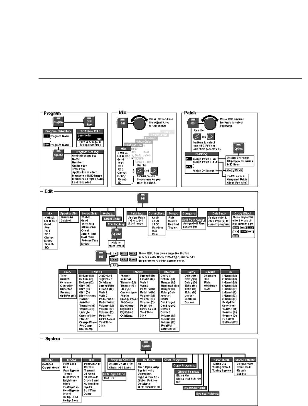 Lexicon Mpx G2 Users Manual