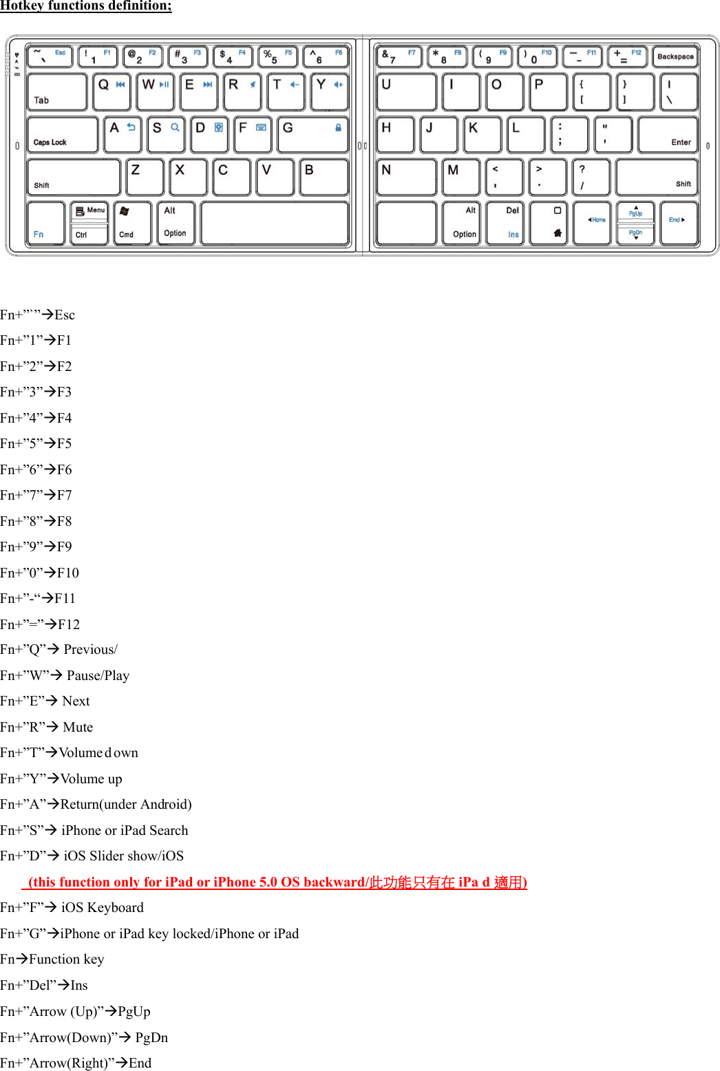 Hotkey functions definition;   Fn+”`”ÆEsc Fn+”1”ÆF1 Fn+”2”ÆF2 Fn+”3”ÆF3 Fn+”4”ÆF4 Fn+”5”ÆF5 Fn+”6”ÆF6 Fn+”7”ÆF7 Fn+”8”ÆF8 Fn+”9”ÆF9 Fn+”0”ÆF10 Fn+”-“ÆF11 Fn+”=”ÆF12 Fn+”Q”Æ Previous/Fn+”W”Æ Pause/Play Fn+”E”Æ NextFn+”R”Æ Mute Fn+”T”ÆVo l ume  d o w nFn+”Y”ÆVolume upFn+”A”ÆReturn(under Android)Fn+”S”Æ iPhone or iPad SearchFn+”D”Æ iOS Slider show/iOS      (this function only for iPad or iPhone 5.0 OS backward/此功能只有在 iPa d 適用) Fn+”F”Æ iOS Keyboard Fn+”G”ÆiPhone or iPad key locked/iPhone or iPad FnÆFunction keyFn+”Del”ÆInsFn+”Arrow (Up)”ÆPgUp Fn+”Arrow(Down)”Æ PgDn Fn+”Arrow(Right)”ÆEnd 