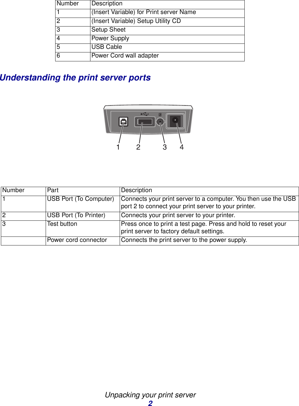 Unpacking your print server2Understanding the print server portsNumber Description1 (Insert Variable) for Print server Name2 (Insert Variable) Setup Utility CD3 Setup Sheet4 Power Supply5USB Cable6 Power Cord wall adapterNumber Part Description1 USB Port (To Computer) Connects your print server to a computer. You then use the USB port 2 to connect your print server to your printer.2 USB Port (To Printer) Connects your print server to your printer.3 Test button Press once to print a test page. Press and hold to reset your print server to factory default settings. Power cord connector Connects the print server to the power supply. 