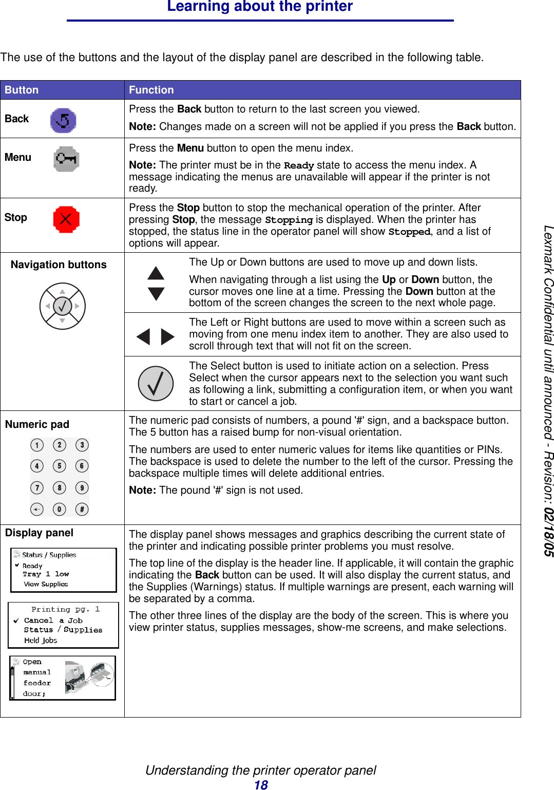 Understanding the printer operator panel18Learning about the printerLexmark Confidential until announced - Revision: 02/18/05The use of the buttons and the layout of the display panel are described in the following table.Button FunctionBack  Press the Back button to return to the last screen you viewed.Note: Changes made on a screen will not be applied if you press the Back button.Menu  Press the Menu button to open the menu index. Note: The printer must be in the Ready state to access the menu index. A message indicating the menus are unavailable will appear if the printer is not ready.Stop  Press the Stop button to stop the mechanical operation of the printer. After pressing Stop, the message Stopping is displayed. When the printer has stopped, the status line in the operator panel will show Stopped, and a list of options will appear.The Up or Down buttons are used to move up and down lists.When navigating through a list using the Up or Down button, the cursor moves one line at a time. Pressing the Down button at the bottom of the screen changes the screen to the next whole page.The Left or Right buttons are used to move within a screen such as moving from one menu index item to another. They are also used to scroll through text that will not fit on the screen.The Select button is used to initiate action on a selection. Press Select when the cursor appears next to the selection you want such as following a link, submitting a configuration item, or when you want to start or cancel a job.The numeric pad consists of numbers, a pound &apos;#&apos; sign, and a backspace button. The 5 button has a raised bump for non-visual orientation. The numbers are used to enter numeric values for items like quantities or PINs. The backspace is used to delete the number to the left of the cursor. Pressing the backspace multiple times will delete additional entries.Note: The pound &apos;#&apos; sign is not used.The display panel shows messages and graphics describing the current state of the printer and indicating possible printer problems you must resolve.The top line of the display is the header line. If applicable, it will contain the graphic indicating the Back button can be used. It will also display the current status, and the Supplies (Warnings) status. If multiple warnings are present, each warning will be separated by a comma.The other three lines of the display are the body of the screen. This is where you view printer status, supplies messages, show-me screens, and make selections.Navigation buttons1234567890#Numeric padDisplay panel