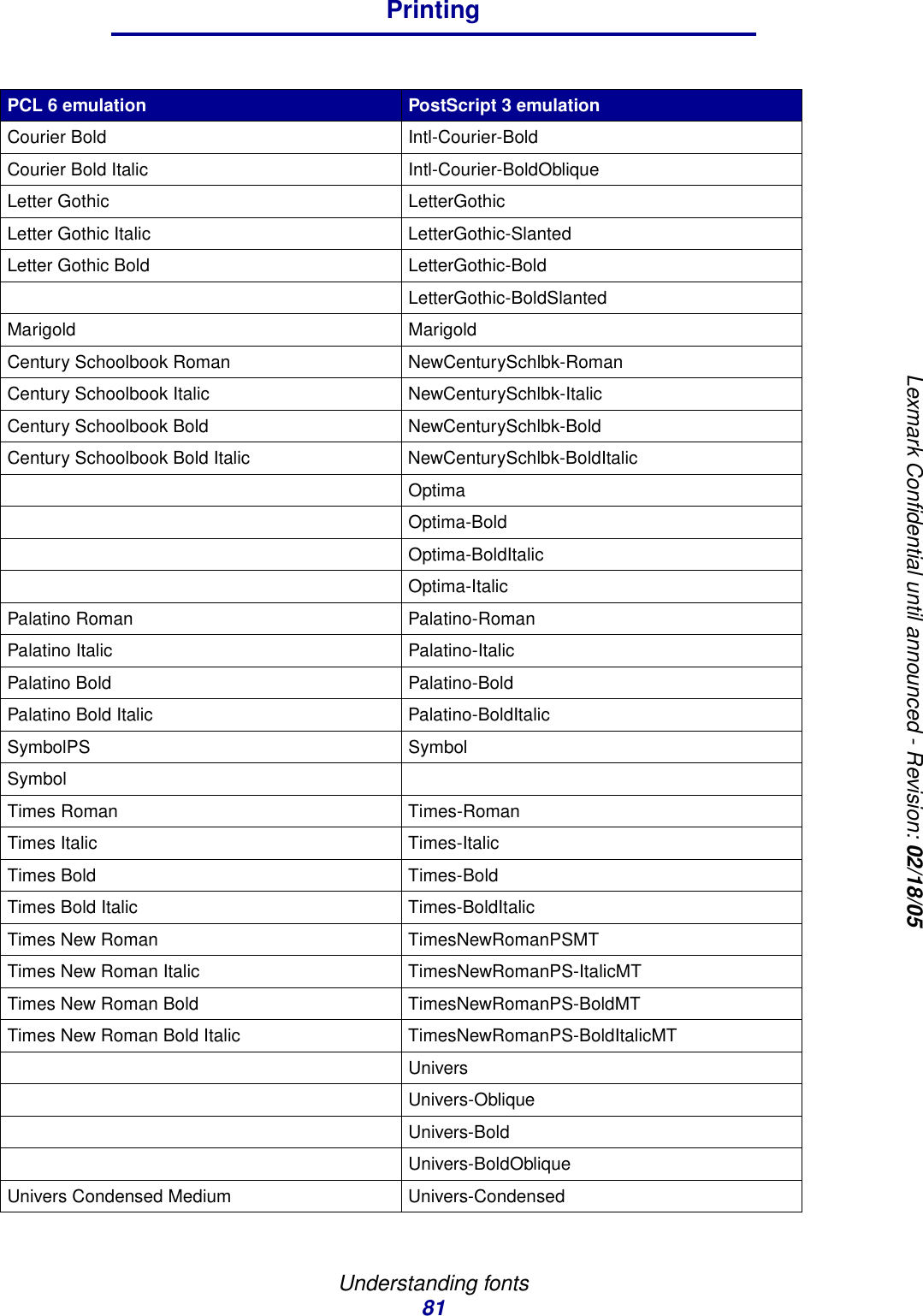 Understanding fonts81PrintingLexmark Confidential until announced - Revision: 02/18/05Courier Bold Intl-Courier-BoldCourier Bold Italic Intl-Courier-BoldObliqueLetter Gothic LetterGothicLetter Gothic Italic LetterGothic-SlantedLetter Gothic Bold LetterGothic-BoldLetterGothic-BoldSlantedMarigold MarigoldCentury Schoolbook Roman NewCenturySchlbk-RomanCentury Schoolbook Italic NewCenturySchlbk-ItalicCentury Schoolbook Bold NewCenturySchlbk-BoldCentury Schoolbook Bold Italic NewCenturySchlbk-BoldItalicOptimaOptima-BoldOptima-BoldItalicOptima-ItalicPalatino Roman Palatino-RomanPalatino Italic Palatino-ItalicPalatino Bold Palatino-BoldPalatino Bold Italic Palatino-BoldItalicSymbolPS SymbolSymbolTimes Roman Times-RomanTimes Italic Times-ItalicTimes Bold Times-BoldTimes Bold Italic Times-BoldItalicTimes New Roman TimesNewRomanPSMTTimes New Roman Italic TimesNewRomanPS-ItalicMTTimes New Roman Bold TimesNewRomanPS-BoldMTTimes New Roman Bold Italic TimesNewRomanPS-BoldItalicMTUniversUnivers-ObliqueUnivers-BoldUnivers-BoldObliqueUnivers Condensed Medium Univers-CondensedPCL 6 emulation PostScript 3 emulation