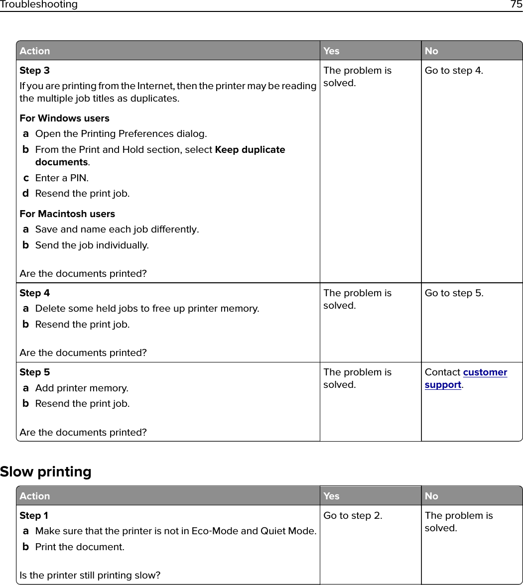 Action Yes NoStep 3If you are printing from the Internet, then the printer may be readingthe multiple job titles as duplicates.For Windows usersaOpen the Printing Preferences dialog.bFrom the Print and Hold section, select Keep duplicatedocuments.cEnter a PIN.dResend the print job.For Macintosh usersaSave and name each job dierently.bSend the job individually.Are the documents printed?The problem issolved.Go to step 4.Step 4aDelete some held jobs to free up printer memory.bResend the print job.Are the documents printed?The problem issolved.Go to step 5.Step 5aAdd printer memory.bResend the print job.Are the documents printed?The problem issolved.Contact customersupport.Slow printingAction Yes NoStep 1aMake sure that the printer is not in Eco‑Mode and Quiet Mode.bPrint the document.Is the printer still printing slow?Go to step 2. The problem issolved.Troubleshooting 75