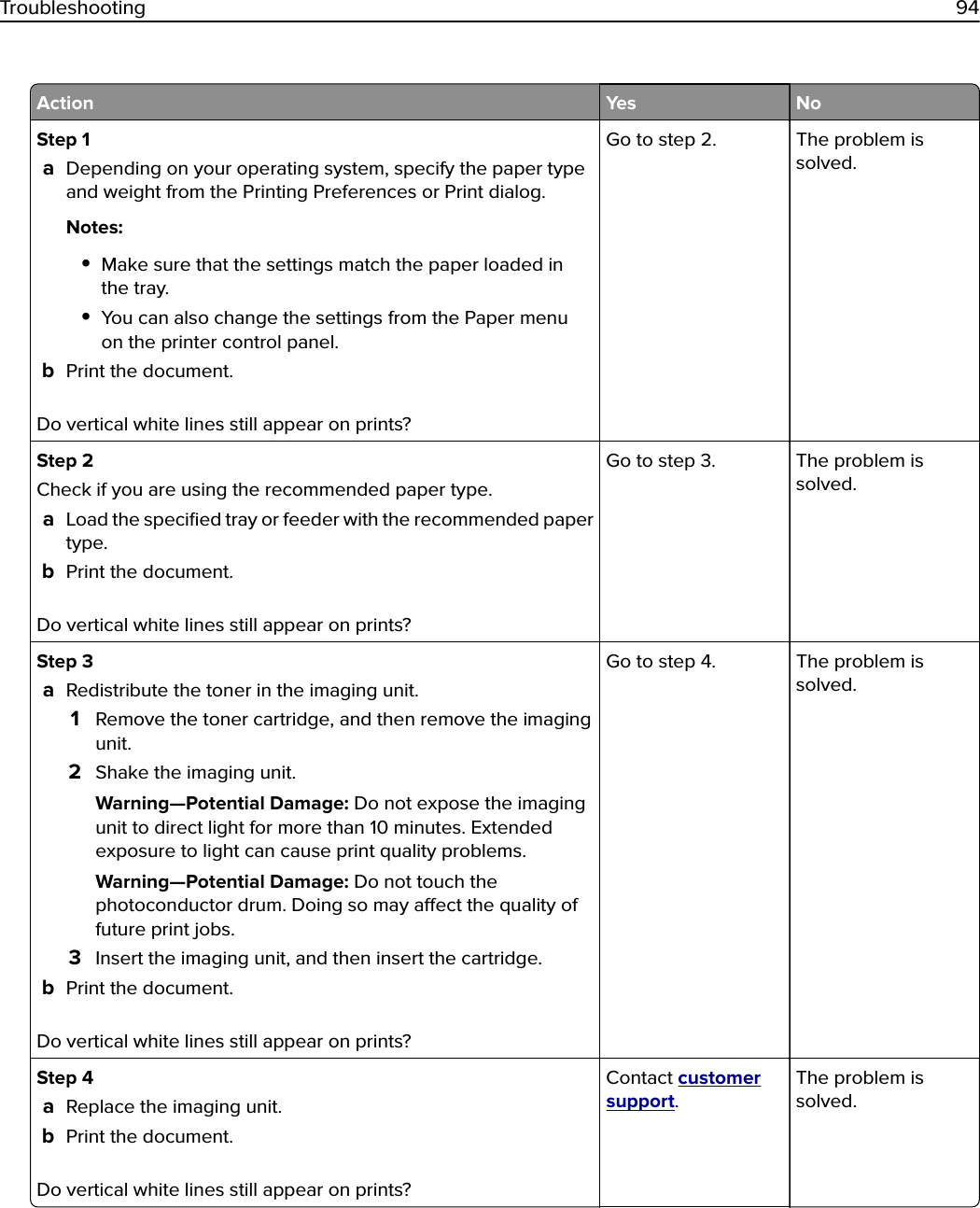 Action Yes NoStep 1aDepending on your operating system, specify the paper typeand weight from the Printing Preferences or Print dialog.Notes:•Make sure that the settings match the paper loaded inthe tray.•You can also change the settings from the Paper menuon the printer control panel.bPrint the document.Do vertical white lines still appear on prints?Go to step 2. The problem issolved.Step 2Check if you are using the recommended paper type.aLoad the speciﬁed tray or feeder with the recommended papertype.bPrint the document.Do vertical white lines still appear on prints?Go to step 3. The problem issolved.Step 3aRedistribute the toner in the imaging unit.1Remove the toner cartridge, and then remove the imagingunit.2Shake the imaging unit.Warning—Potential Damage: Do not expose the imagingunit to direct light for more than 10 minutes. Extendedexposure to light can cause print quality problems.Warning—Potential Damage: Do not touch thephotoconductor drum. Doing so may aect the quality offuture print jobs.3Insert the imaging unit, and then insert the cartridge.bPrint the document.Do vertical white lines still appear on prints?Go to step 4. The problem issolved.Step 4aReplace the imaging unit.bPrint the document.Do vertical white lines still appear on prints?Contact customersupport.The problem issolved.Troubleshooting 94
