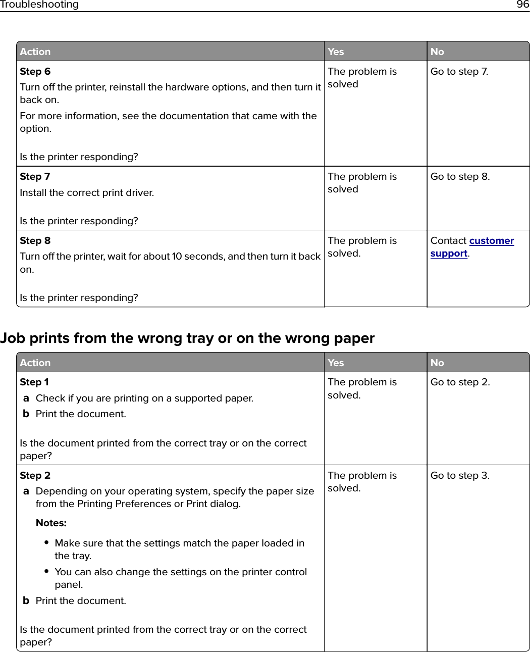 Action Yes NoStep 6Turn o the printer, reinstall the hardware options, and then turn itback on.For more information, see the documentation that came with theoption.Is the printer responding?The problem issolvedGo to step 7.Step 7Install the correct print driver.Is the printer responding?The problem issolvedGo to step 8.Step 8Turn o the printer, wait for about 10 seconds, and then turn it backon.Is the printer responding?The problem issolved.Contact customersupport.Job prints from the wrong tray or on the wrong paperAction Yes NoStep 1aCheck if you are printing on a supported paper.bPrint the document.Is the document printed from the correct tray or on the correctpaper?The problem issolved.Go to step 2.Step 2aDepending on your operating system, specify the paper sizefrom the Printing Preferences or Print dialog.Notes:•Make sure that the settings match the paper loaded inthe tray.•You can also change the settings on the printer controlpanel.bPrint the document.Is the document printed from the correct tray or on the correctpaper?The problem issolved.Go to step 3.Troubleshooting 96