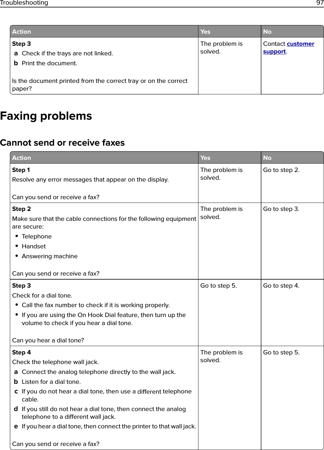 Action Yes NoStep 3aCheck if the trays are not linked.bPrint the document.Is the document printed from the correct tray or on the correctpaper?The problem issolved.Contact customersupport.Faxing problemsCannot send or receive faxesAction Yes NoStep 1Resolve any error messages that appear on the display.Can you send or receive a fax?The problem issolved.Go to step 2.Step 2Make sure that the cable connections for the following equipmentare secure:•Telephone•Handset•Answering machineCan you send or receive a fax?The problem issolved.Go to step 3.Step 3Check for a dial tone.•Call the fax number to check if it is working properly.•If you are using the On Hook Dial feature, then turn up thevolume to check if you hear a dial tone.Can you hear a dial tone?Go to step 5. Go to step 4.Step 4Check the telephone wall jack.aConnect the analog telephone directly to the wall jack.bListen for a dial tone.cIf you do not hear a dial tone, then use a dierent telephonecable.dIf you still do not hear a dial tone, then connect the analogtelephone to a dierent wall jack.eIf you hear a dial tone, then connect the printer to that wall jack.Can you send or receive a fax?The problem issolved.Go to step 5.Troubleshooting 97