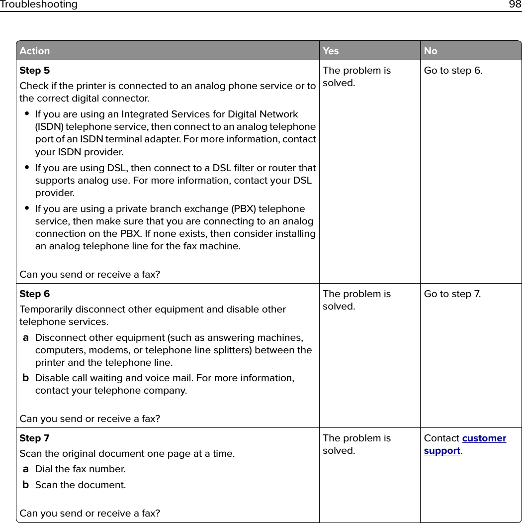 Action Yes NoStep 5Check if the printer is connected to an analog phone service or tothe correct digital connector.•If you are using an Integrated Services for Digital Network(ISDN) telephone service, then connect to an analog telephoneport of an ISDN terminal adapter. For more information, contactyour ISDN provider.•If you are using DSL, then connect to a DSL ﬁlter or router thatsupports analog use. For more information, contact your DSLprovider.•If you are using a private branch exchange (PBX) telephoneservice, then make sure that you are connecting to an analogconnection on the PBX. If none exists, then consider installingan analog telephone line for the fax machine.Can you send or receive a fax?The problem issolved.Go to step 6.Step 6Temporarily disconnect other equipment and disable othertelephone services.aDisconnect other equipment (such as answering machines,computers, modems, or telephone line splitters) between theprinter and the telephone line.bDisable call waiting and voice mail. For more information,contact your telephone company.Can you send or receive a fax?The problem issolved.Go to step 7.Step 7Scan the original document one page at a time.aDial the fax number.bScan the document.Can you send or receive a fax?The problem issolved.Contact customersupport.Troubleshooting 98