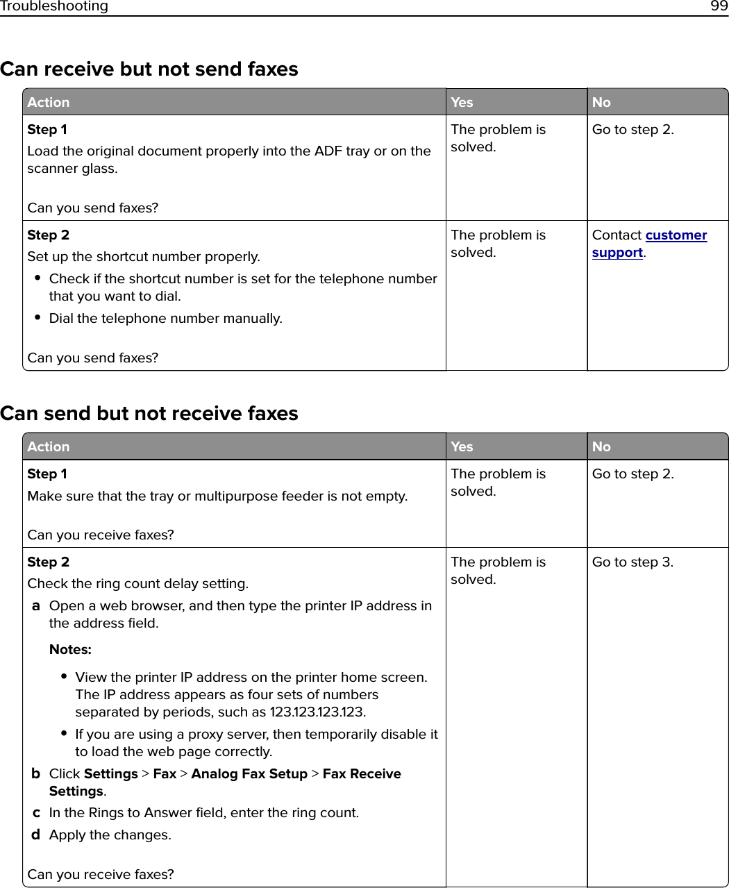Can receive but not send faxesAction Yes NoStep 1Load the original document properly into the ADF tray or on thescanner glass.Can you send faxes?The problem issolved.Go to step 2.Step 2Set up the shortcut number properly.•Check if the shortcut number is set for the telephone numberthat you want to dial.•Dial the telephone number manually.Can you send faxes?The problem issolved.Contact customersupport.Can send but not receive faxesAction Yes NoStep 1Make sure that the tray or multipurpose feeder is not empty.Can you receive faxes?The problem issolved.Go to step 2.Step 2Check the ring count delay setting.aOpen a web browser, and then type the printer IP address inthe address ﬁeld.Notes:•View the printer IP address on the printer home screen.The IP address appears as four sets of numbersseparated by periods, such as 123.123.123.123.•If you are using a proxy server, then temporarily disable itto load the web page correctly.bClick Settings &gt; Fax &gt; Analog Fax Setup &gt; Fax ReceiveSettings.cIn the Rings to Answer ﬁeld, enter the ring count.dApply the changes.Can you receive faxes?The problem issolved.Go to step 3.Troubleshooting 99