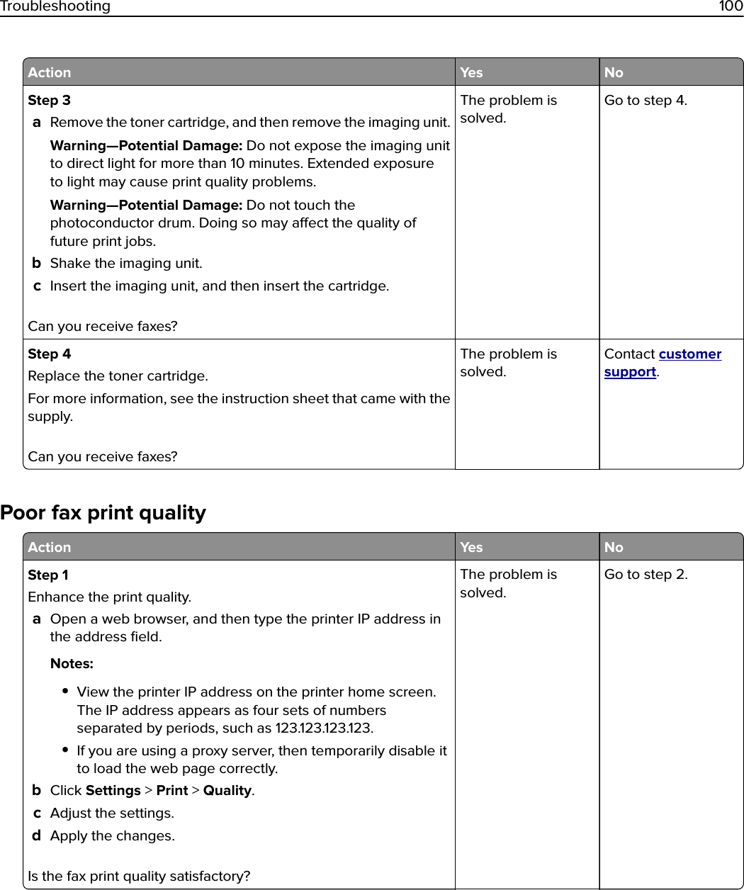 Action Yes NoStep 3aRemove the toner cartridge, and then remove the imaging unit.Warning—Potential Damage: Do not expose the imaging unitto direct light for more than 10 minutes. Extended exposureto light may cause print quality problems.Warning—Potential Damage: Do not touch thephotoconductor drum. Doing so may aect the quality offuture print jobs.bShake the imaging unit.cInsert the imaging unit, and then insert the cartridge.Can you receive faxes?The problem issolved.Go to step 4.Step 4Replace the toner cartridge.For more information, see the instruction sheet that came with thesupply.Can you receive faxes?The problem issolved.Contact customersupport.Poor fax print qualityAction Yes NoStep 1Enhance the print quality.aOpen a web browser, and then type the printer IP address inthe address ﬁeld.Notes:•View the printer IP address on the printer home screen.The IP address appears as four sets of numbersseparated by periods, such as 123.123.123.123.•If you are using a proxy server, then temporarily disable itto load the web page correctly.bClick Settings &gt; Print &gt; Quality.cAdjust the settings.dApply the changes.Is the fax print quality satisfactory?The problem issolved.Go to step 2.Troubleshooting 100