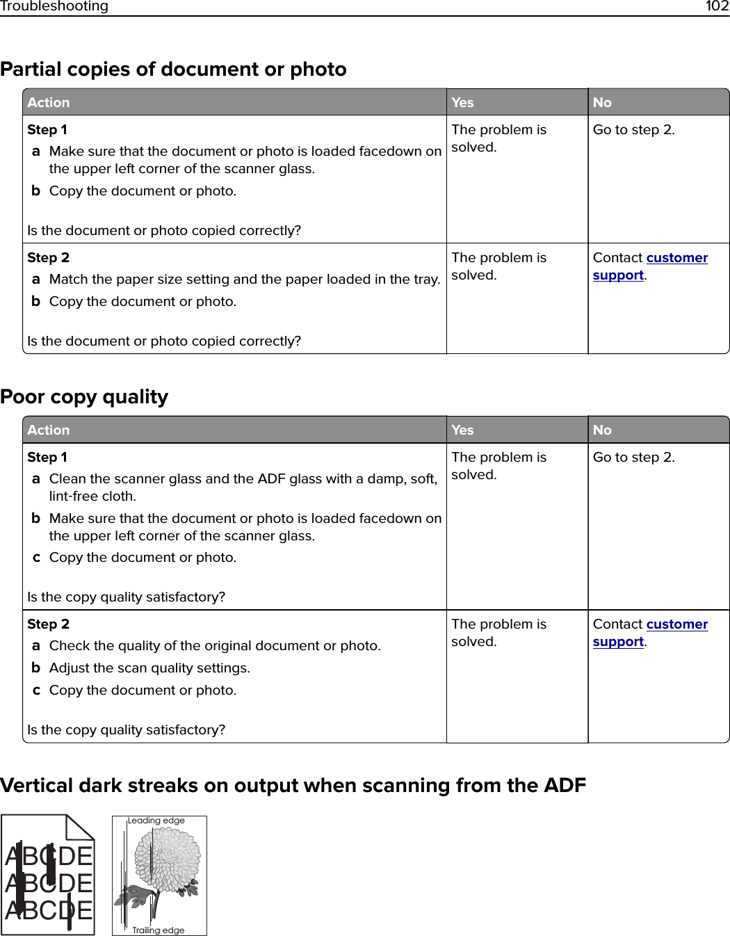 Partial copies of document or photoAction Yes NoStep 1aMake sure that the document or photo is loaded facedown onthe upper left corner of the scanner glass.bCopy the document or photo.Is the document or photo copied correctly?The problem issolved.Go to step 2.Step 2aMatch the paper size setting and the paper loaded in the tray.bCopy the document or photo.Is the document or photo copied correctly?The problem issolved.Contact customersupport.Poor copy qualityAction Yes NoStep 1aClean the scanner glass and the ADF glass with a damp, soft,lint‑free cloth.bMake sure that the document or photo is loaded facedown onthe upper left corner of the scanner glass.cCopy the document or photo.Is the copy quality satisfactory?The problem issolved.Go to step 2.Step 2aCheck the quality of the original document or photo.bAdjust the scan quality settings.cCopy the document or photo.Is the copy quality satisfactory?The problem issolved.Contact customersupport.Vertical dark streaks on output when scanning from the ADFABCDEABCDEABCDELeading edgeTrailing edgeTroubleshooting 102