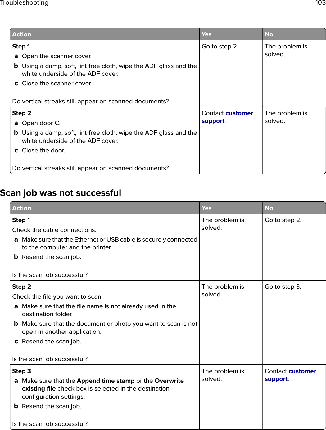 Action Yes NoStep 1aOpen the scanner cover.bUsing a damp, soft, lint‑free cloth, wipe the ADF glass and thewhite underside of the ADF cover.cClose the scanner cover.Do vertical streaks still appear on scanned documents?Go to step 2. The problem issolved.Step 2aOpen door C.bUsing a damp, soft, lint‑free cloth, wipe the ADF glass and thewhite underside of the ADF cover.cClose the door.Do vertical streaks still appear on scanned documents?Contact customersupport.The problem issolved.Scan job was not successfulAction Yes NoStep 1Check the cable connections.aMake sure that the Ethernet or USB cable is securely connectedto the computer and the printer.bResend the scan job.Is the scan job successful?The problem issolved.Go to step 2.Step 2Check the ﬁle you want to scan.aMake sure that the ﬁle name is not already used in thedestination folder.bMake sure that the document or photo you want to scan is notopen in another application.cResend the scan job.Is the scan job successful?The problem issolved.Go to step 3.Step 3aMake sure that the Append time stamp or the Overwriteexisting ﬁle check box is selected in the destinationconﬁguration settings.bResend the scan job.Is the scan job successful?The problem issolved.Contact customersupport.Troubleshooting 103