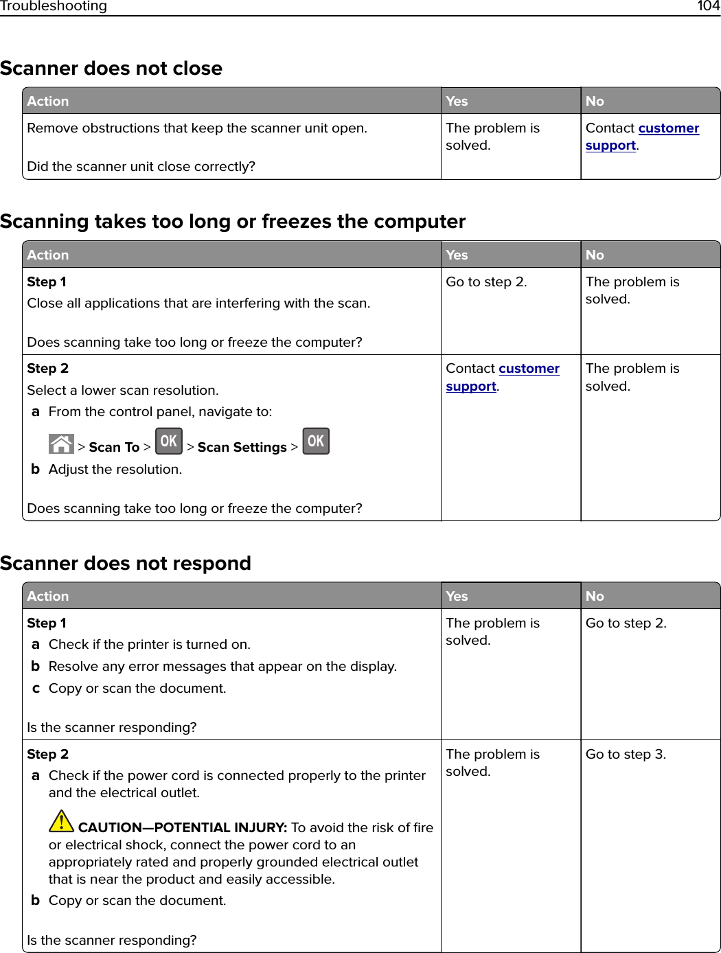 Scanner does not closeAction Yes NoRemove obstructions that keep the scanner unit open.Did the scanner unit close correctly?The problem issolved.Contact customersupport.Scanning takes too long or freezes the computerAction Yes NoStep 1Close all applications that are interfering with the scan.Does scanning take too long or freeze the computer?Go to step 2. The problem issolved.Step 2Select a lower scan resolution.aFrom the control panel, navigate to: &gt; Scan To &gt;   &gt; Scan Settings &gt; bAdjust the resolution.Does scanning take too long or freeze the computer?Contact customersupport.The problem issolved.Scanner does not respondAction Yes NoStep 1aCheck if the printer is turned on.bResolve any error messages that appear on the display.cCopy or scan the document.Is the scanner responding?The problem issolved.Go to step 2.Step 2aCheck if the power cord is connected properly to the printerand the electrical outlet. CAUTION—POTENTIAL INJURY: To avoid the risk of ﬁreor electrical shock, connect the power cord to anappropriately rated and properly grounded electrical outletthat is near the product and easily accessible.bCopy or scan the document.Is the scanner responding?The problem issolved.Go to step 3.Troubleshooting 104