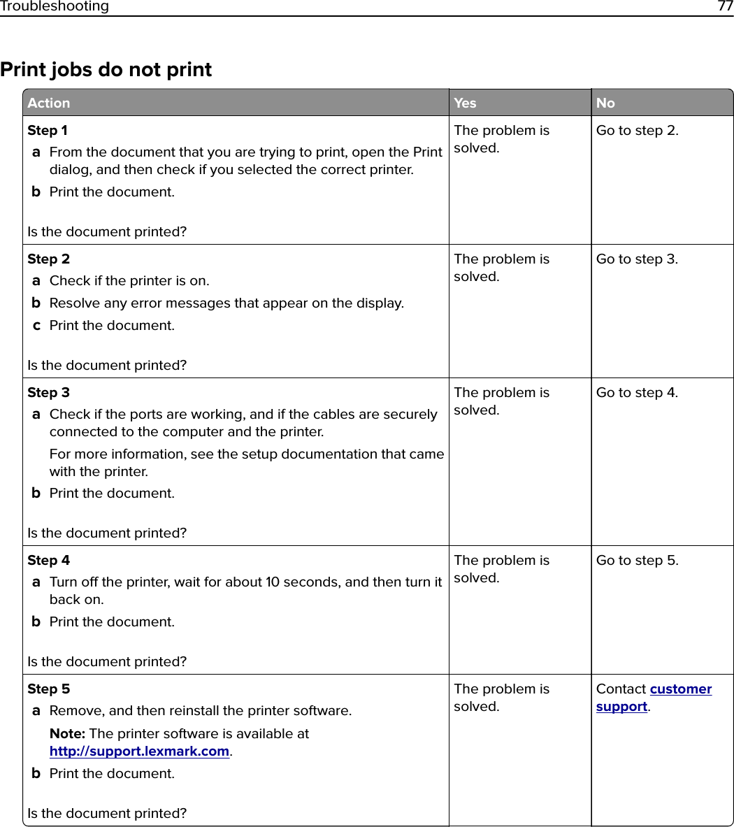 Print jobs do not printAction Yes NoStep 1aFrom the document that you are trying to print, open the Printdialog, and then check if you selected the correct printer.bPrint the document.Is the document printed?The problem issolved.Go to step 2.Step 2aCheck if the printer is on.bResolve any error messages that appear on the display.cPrint the document.Is the document printed?The problem issolved.Go to step 3.Step 3aCheck if the ports are working, and if the cables are securelyconnected to the computer and the printer.For more information, see the setup documentation that camewith the printer.bPrint the document.Is the document printed?The problem issolved.Go to step 4.Step 4aTurn o the printer, wait for about 10 seconds, and then turn itback on.bPrint the document.Is the document printed?The problem issolved.Go to step 5.Step 5aRemove, and then reinstall the printer software.Note: The printer software is available athttp://support.lexmark.com.bPrint the document.Is the document printed?The problem issolved.Contact customersupport.Troubleshooting 77