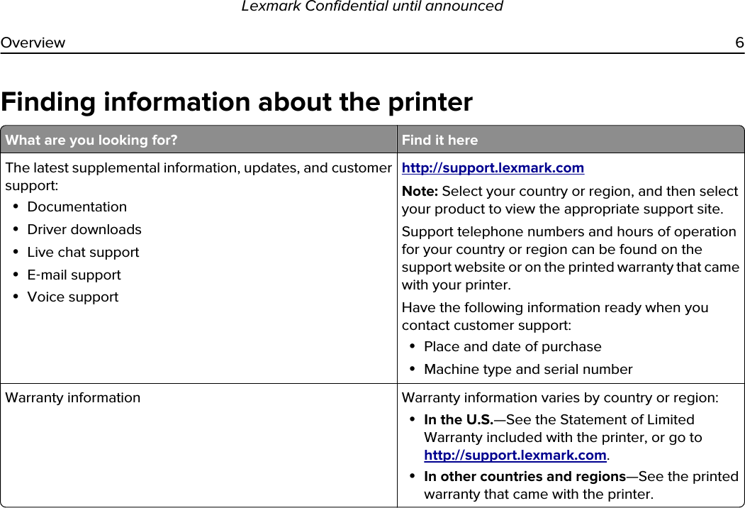 Finding information about the printerWhat are you looking for? Find it hereThe latest supplemental information, updates, and customer support:•Documentation•Driver downloads•Live chat support•E‑mail support•Voice supporthttp://support.lexmark.comNote: Select your country or region, and then select your product to view the appropriate support site.Support telephone numbers and hours of operation for your country or region can be found on the support website or on the printed warranty that came with your printer.Have the following information ready when you contact customer support:•Place and date of purchase•Machine type and serial numberWarranty information Warranty information varies by country or region:•In the U.S.—See the Statement of Limited Warranty included with the printer, or go to http://support.lexmark.com.•In other countries and regions—See the printed warranty that came with the printer.Lexmark Confidential until announcedOverview 6