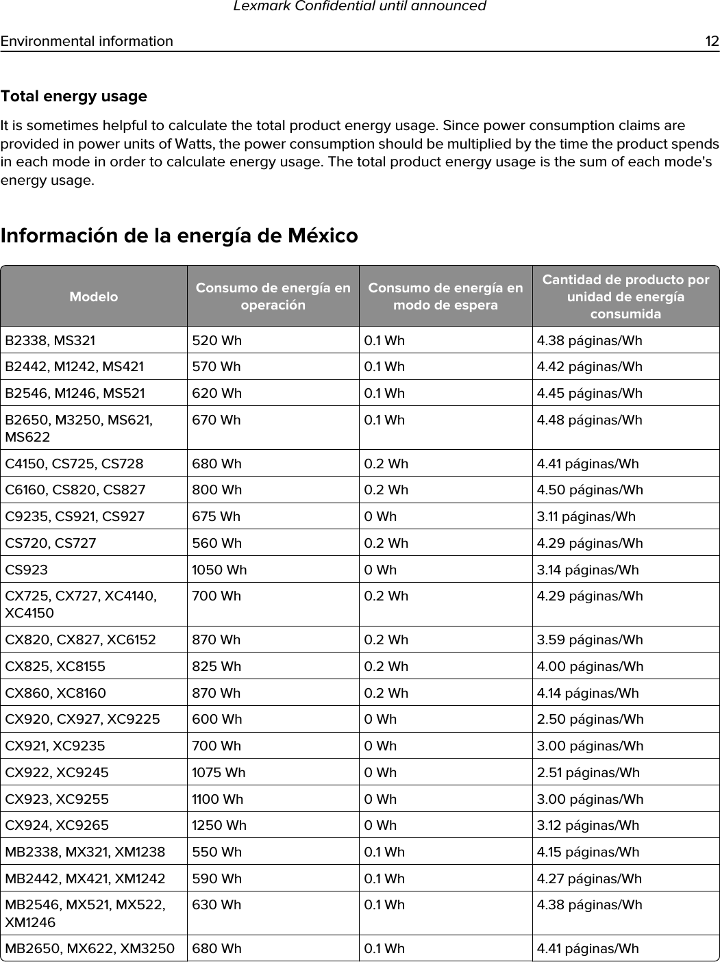 Total energy usageIt is sometimes helpful to calculate the total product energy usage. Since power consumption claims are provided in power units of Watts, the power consumption should be multiplied by the time the product spends in each mode in order to calculate energy usage. The total product energy usage is the sum of each mode&apos;s energy usage.Información de la energía de MéxicoModelo Consumo de energía en operaciónConsumo de energía en modo de esperaCantidad de producto por unidad de energía consumidaB2338, MS321 520 Wh 0.1 Wh 4.38 páginas/WhB2442, M1242, MS421 570 Wh 0.1 Wh 4.42 páginas/WhB2546, M1246, MS521 620 Wh 0.1 Wh 4.45 páginas/WhB2650, M3250, MS621, MS622670 Wh 0.1 Wh 4.48 páginas/WhC4150, CS725, CS728 680 Wh 0.2 Wh 4.41 páginas/WhC6160, CS820, CS827 800 Wh 0.2 Wh 4.50 páginas/WhC9235, CS921, CS927 675 Wh 0 Wh 3.11 páginas/WhCS720, CS727 560 Wh 0.2 Wh 4.29 páginas/WhCS923 1050 Wh 0 Wh 3.14 páginas/WhCX725, CX727, XC4140, XC4150700 Wh 0.2 Wh 4.29 páginas/WhCX820, CX827, XC6152 870 Wh 0.2 Wh 3.59 páginas/WhCX825, XC8155 825 Wh 0.2 Wh 4.00 páginas/WhCX860, XC8160 870 Wh 0.2 Wh 4.14 páginas/WhCX920, CX927, XC9225 600 Wh 0 Wh 2.50 páginas/WhCX921, XC9235 700 Wh 0 Wh 3.00 páginas/WhCX922, XC9245 1075 Wh 0 Wh 2.51 páginas/WhCX923, XC9255 1100 Wh 0 Wh 3.00 páginas/WhCX924, XC9265 1250 Wh 0 Wh 3.12 páginas/WhMB2338, MX321, XM1238 550 Wh 0.1 Wh 4.15 páginas/WhMB2442, MX421, XM1242 590 Wh 0.1 Wh 4.27 páginas/WhMB2546, MX521, MX522, XM1246630 Wh 0.1 Wh 4.38 páginas/WhMB2650, MX622, XM3250 680 Wh 0.1 Wh 4.41 páginas/WhLexmark Confidential until announcedEnvironmental information 12