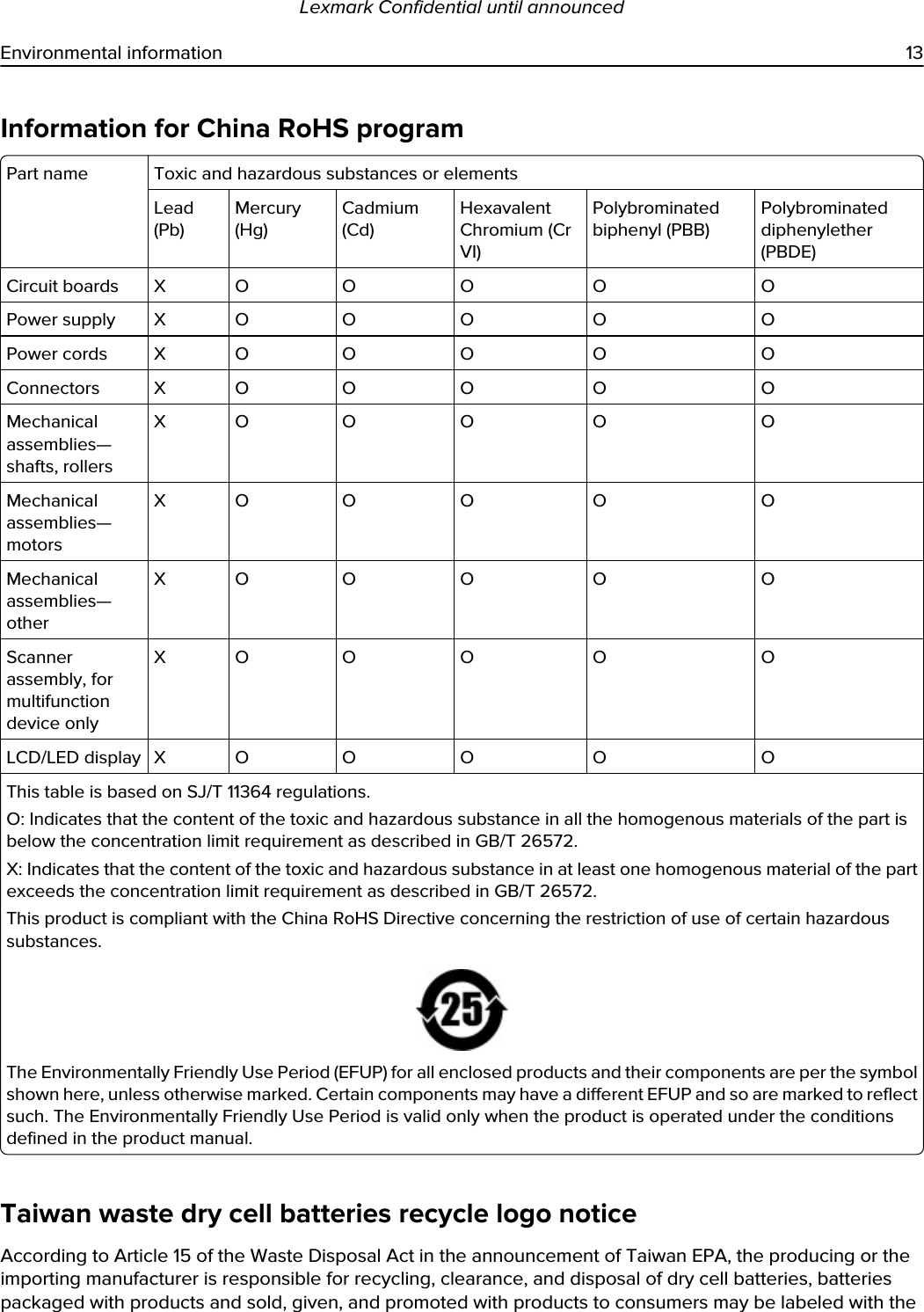 Information for China RoHS programPart name Toxic and hazardous substances or elementsLead (Pb)Mercury (Hg)Cadmium (Cd)Hexavalent Chromium (Cr VI)Polybrominated biphenyl (PBB)Polybrominated diphenylether (PBDE)Circuit boards X O O O O OPower supply X O O O O OPower cords X O O O O OConnectors X O O O O OMechanical assemblies—shafts, rollersX O O O O OMechanical assemblies—motorsX O O O O OMechanical assemblies—otherX O O O O OScanner assembly, for multifunction device onlyX O O O O OLCD/LED display X O O O O OThis table is based on SJ/T 11364 regulations.O: Indicates that the content of the toxic and hazardous substance in all the homogenous materials of the part is below the concentration limit requirement as described in GB/T 26572.X: Indicates that the content of the toxic and hazardous substance in at least one homogenous material of the part exceeds the concentration limit requirement as described in GB/T 26572.This product is compliant with the China RoHS Directive concerning the restriction of use of certain hazardous substances.The Environmentally Friendly Use Period (EFUP) for all enclosed products and their components are per the symbol shown here, unless otherwise marked. Certain components may have a different EFUP and so are marked to reflect such. The Environmentally Friendly Use Period is valid only when the product is operated under the conditions defined in the product manual.Taiwan waste dry cell batteries recycle logo noticeAccording to Article 15 of the Waste Disposal Act in the announcement of Taiwan EPA, the producing or the importing manufacturer is responsible for recycling, clearance, and disposal of dry cell batteries, batteries packaged with products and sold, given, and promoted with products to consumers may be labeled with the Lexmark Confidential until announcedEnvironmental information 13