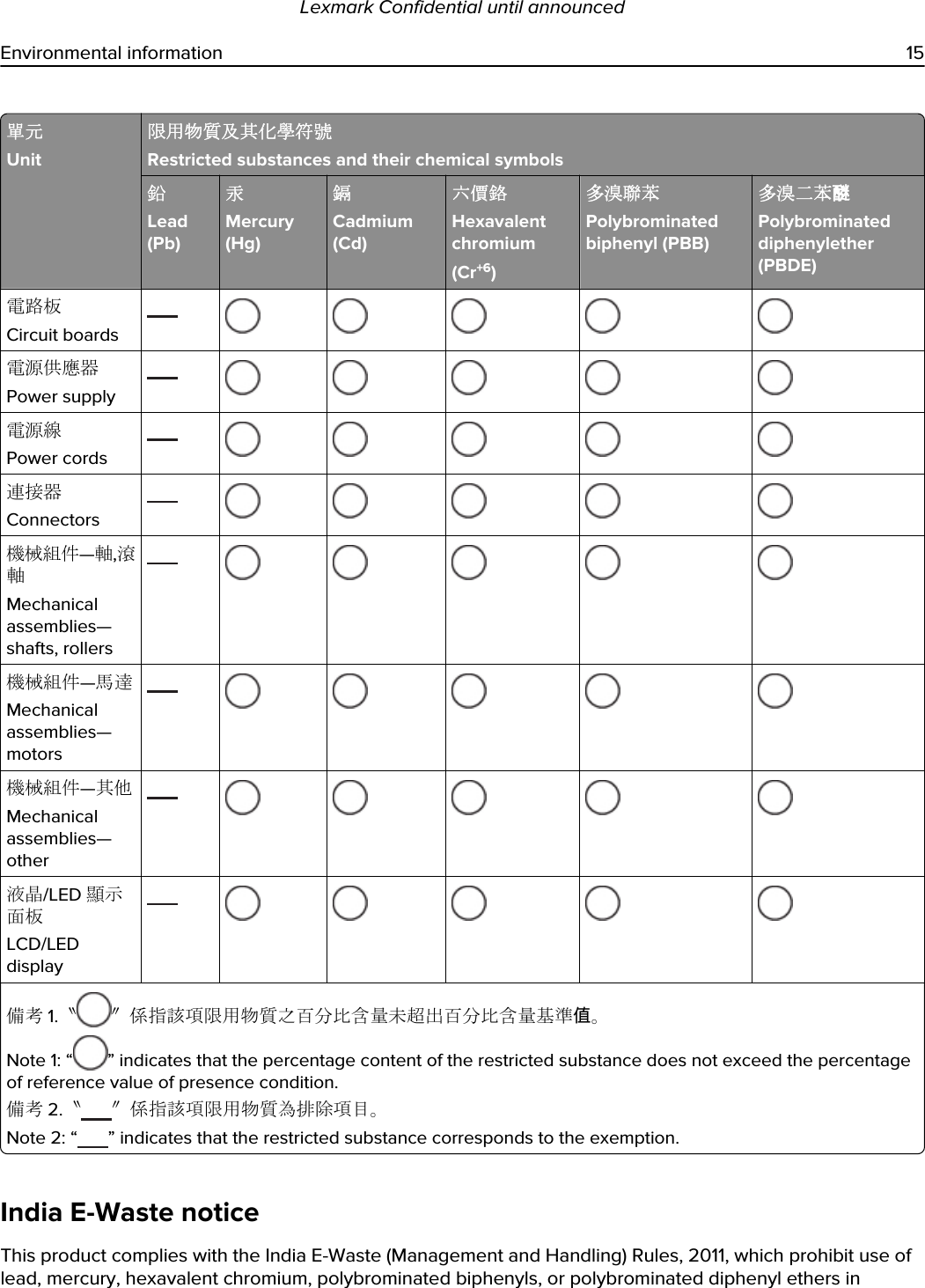 單元Unit限用物質及其化學符號Restricted substances and their chemical symbols鉛Lead (Pb)汞Mercury (Hg)鎘Cadmium (Cd)六價鉻Hexavalent chromium(Cr+6)多溴聯苯Polybrominated biphenyl (PBB)多溴二苯醚Polybrominated diphenylether (PBDE)電路板Circuit boards電源供應器Power supply電源線Power cords連接器Connectors機械組件—軸,滾軸Mechanical assemblies—shafts, rollers機械組件—馬達Mechanical assemblies—motors機械組件—其他Mechanical assemblies—other液晶/LED 顯示面板LCD/LED display備考 1.〝 〞係指該項限用物質之百分比含量未超出百分比含量基準值。Note 1: “ ” indicates that the percentage content of the restricted substance does not exceed the percentage of reference value of presence condition.備考 2.〝 〞係指該項限用物質為排除項目。Note 2: “ ” indicates that the restricted substance corresponds to the exemption.India E-Waste noticeThis product complies with the India E-Waste (Management and Handling) Rules, 2011, which prohibit use of lead, mercury, hexavalent chromium, polybrominated biphenyls, or polybrominated diphenyl ethers in Lexmark Confidential until announcedEnvironmental information 15