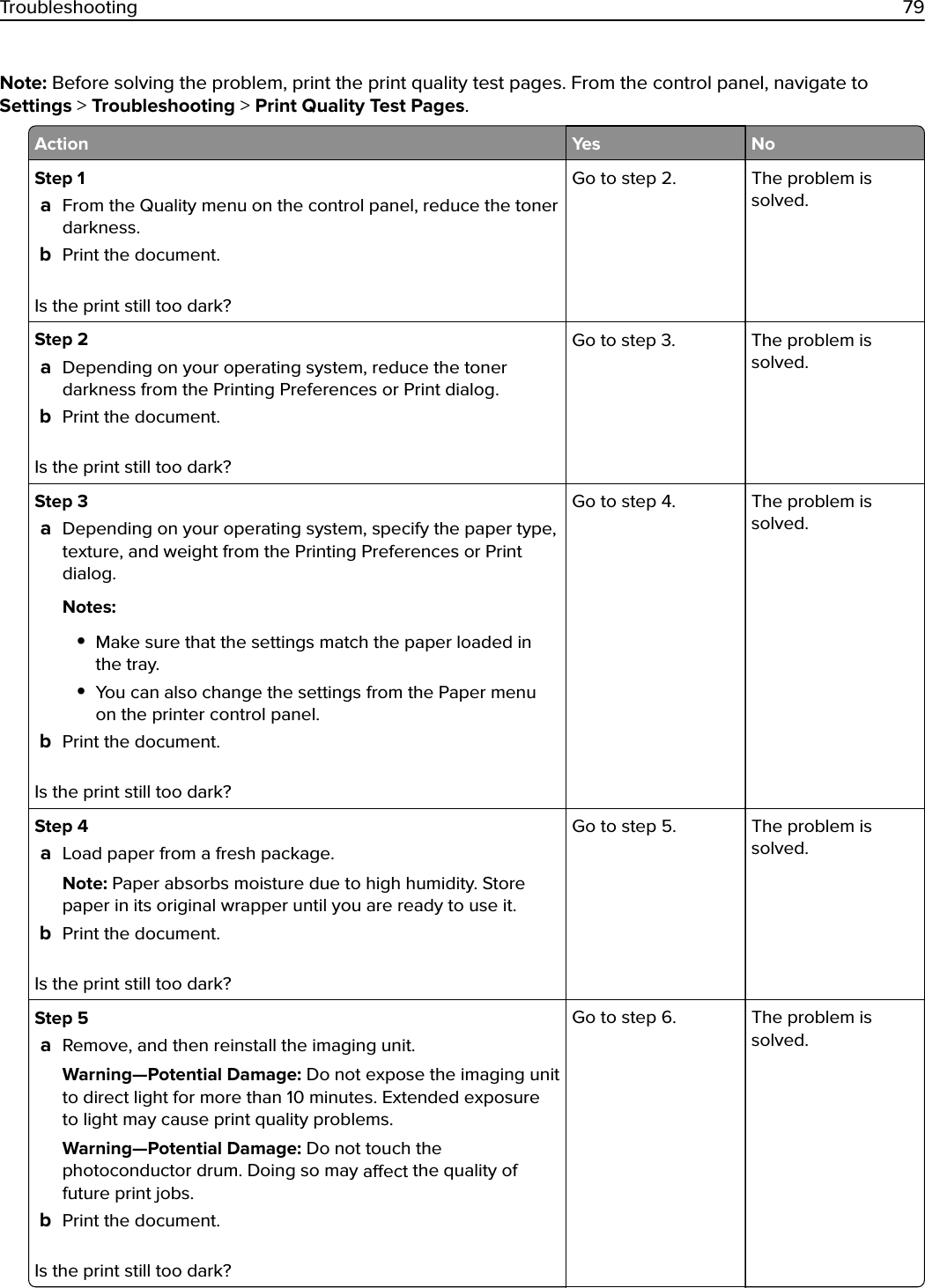 Note: Before solving the problem, print the print quality test pages. From the control panel, navigate toSettings &gt; Troubleshooting &gt; Print Quality Test Pages.Action Yes NoStep 1aFrom the Quality menu on the control panel, reduce the tonerdarkness.bPrint the document.Is the print still too dark?Go to step 2. The problem issolved.Step 2aDepending on your operating system, reduce the tonerdarkness from the Printing Preferences or Print dialog.bPrint the document.Is the print still too dark?Go to step 3. The problem issolved.Step 3aDepending on your operating system, specify the paper type,texture, and weight from the Printing Preferences or Printdialog.Notes:•Make sure that the settings match the paper loaded inthe tray.•You can also change the settings from the Paper menuon the printer control panel.bPrint the document.Is the print still too dark?Go to step 4. The problem issolved.Step 4aLoad paper from a fresh package.Note: Paper absorbs moisture due to high humidity. Storepaper in its original wrapper until you are ready to use it.bPrint the document.Is the print still too dark?Go to step 5. The problem issolved.Step 5aRemove, and then reinstall the imaging unit.Warning—Potential Damage: Do not expose the imaging unitto direct light for more than 10 minutes. Extended exposureto light may cause print quality problems.Warning—Potential Damage: Do not touch thephotoconductor drum. Doing so may aect the quality offuture print jobs.bPrint the document.Is the print still too dark?Go to step 6. The problem issolved.Troubleshooting 79