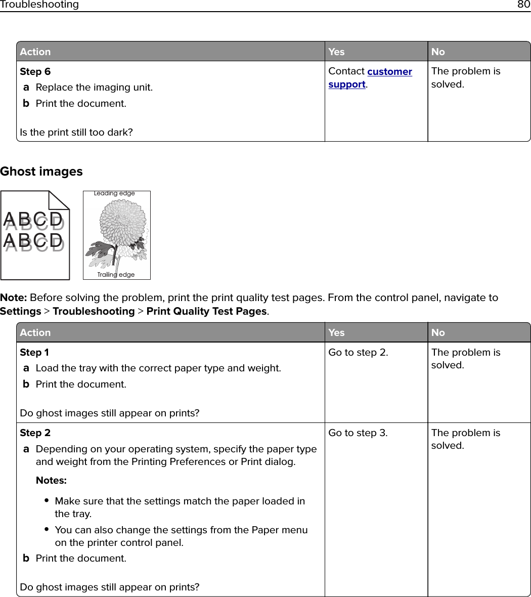 Action Yes NoStep 6aReplace the imaging unit.bPrint the document.Is the print still too dark?Contact customersupport.The problem issolved.Ghost imagesABCDABCDABCDABCDLeading edgeTrailing edgeNote: Before solving the problem, print the print quality test pages. From the control panel, navigate toSettings &gt; Troubleshooting &gt; Print Quality Test Pages.Action Yes NoStep 1aLoad the tray with the correct paper type and weight.bPrint the document.Do ghost images still appear on prints?Go to step 2. The problem issolved.Step 2aDepending on your operating system, specify the paper typeand weight from the Printing Preferences or Print dialog.Notes:•Make sure that the settings match the paper loaded inthe tray.•You can also change the settings from the Paper menuon the printer control panel.bPrint the document.Do ghost images still appear on prints?Go to step 3. The problem issolved.Troubleshooting 80