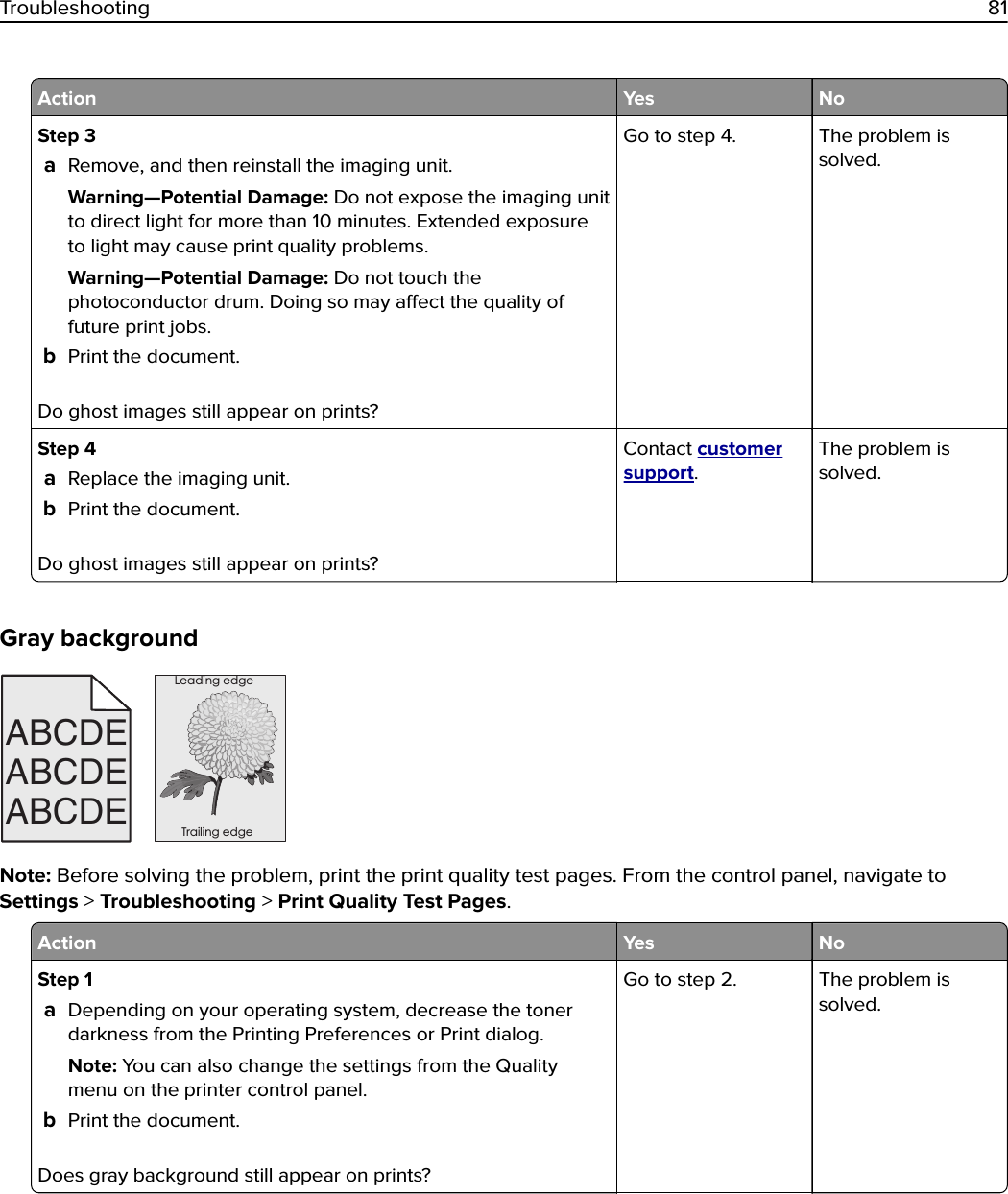 Action Yes NoStep 3aRemove, and then reinstall the imaging unit.Warning—Potential Damage: Do not expose the imaging unitto direct light for more than 10 minutes. Extended exposureto light may cause print quality problems.Warning—Potential Damage: Do not touch thephotoconductor drum. Doing so may aect the quality offuture print jobs.bPrint the document.Do ghost images still appear on prints?Go to step 4. The problem issolved.Step 4aReplace the imaging unit.bPrint the document.Do ghost images still appear on prints?Contact customersupport.The problem issolved.Gray backgroundABCDEABCDEABCDELeading edgeTrailing edgeNote: Before solving the problem, print the print quality test pages. From the control panel, navigate toSettings &gt; Troubleshooting &gt; Print Quality Test Pages.Action Yes NoStep 1aDepending on your operating system, decrease the tonerdarkness from the Printing Preferences or Print dialog.Note: You can also change the settings from the Qualitymenu on the printer control panel.bPrint the document.Does gray background still appear on prints?Go to step 2. The problem issolved.Troubleshooting 81