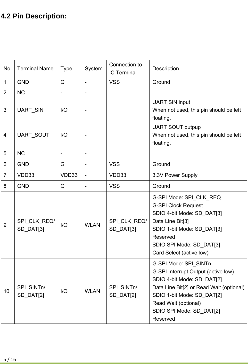 5/164.2 Pin Description: No. Terminal Name  Type  System Connection to IC Terminal  Description 1 GND  G  -  VSS  Ground 2 NC  -  -      3 UART_SIN  I/O  -    UART SIN input When not used, this pin should be left floating. 4 UART_SOUT I/O  -    UART SOUT outpup When not used, this pin should be left floating. 5 NC  -  -      6 GND  G  -  VSS  Ground 7 VDD33 VDD33 - VDD33 3.3V Power Supply 8 GND  G  -  VSS  Ground 9  SPI_CLK_REQ/ SD_DAT[3]  I/O WLAN SPI_CLK_REQ/SD_DAT[3] G-SPI Mode: SPI_CLK_REQ       G-SPI Clock Request    SDIO 4-bit Mode: SD_DAT[3]       Data Line Bit[3]       SDIO 1-bit Mode: SD_DAT[3]       Reserved    SDIO SPI Mode: SD_DAT[3]       Card Select (active low)       10  SPI_SINTn/ SD_DAT[2]  I/O WLAN SPI_SINTn/ SD_DAT[2] G-SPI Mode: SPI_SINTn       G-SPI Interrupt Output (active low)       SDIO 4-bit Mode: SD_DAT[2]       Data Line Bit[2] or Read Wait (optional) SDIO 1-bit Mode: SD_DAT[2]       Read Wait (optional)       SDIO SPI Mode: SD_DAT[2]       Reserved    