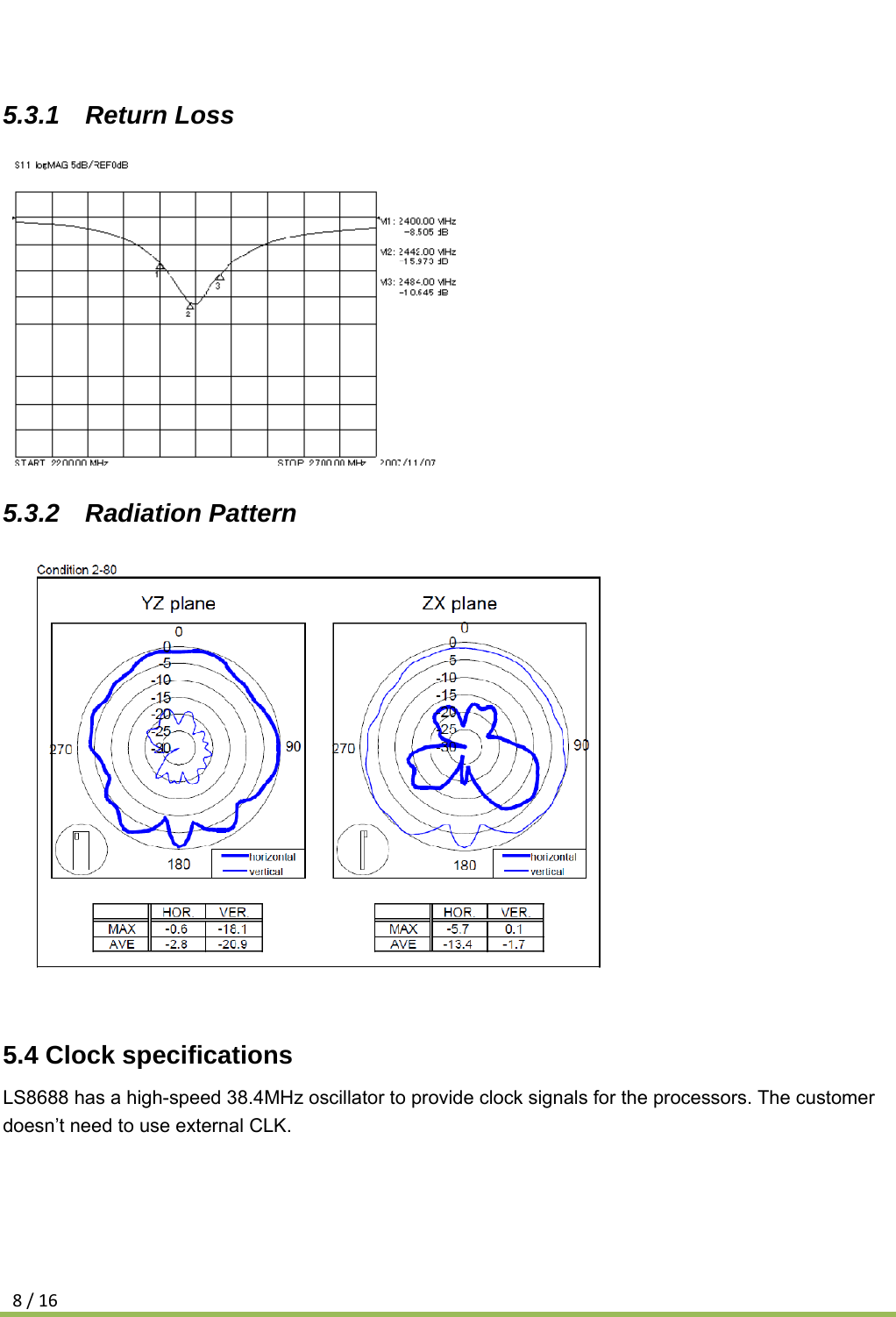 8/16 5.3.1  Return Loss             5.3.2  Radiation Pattern                 5.4 Clock specifications LS8688 has a high-speed 38.4MHz oscillator to provide clock signals for the processors. The customer doesn’t need to use external CLK.     