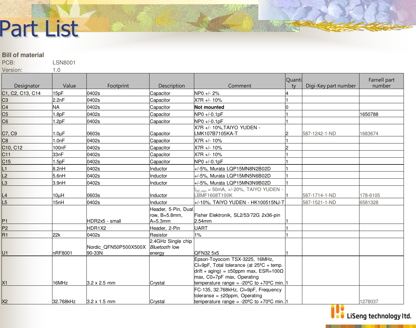 Part List Bill of material PCB: LSN8001 Version: 1.0 Designator Value Footprint Description Comment Quantity Digi-Key part number Farnell part number C1, C2, C13, C14 15pF 0402s Capacitor NP0 +/- 2% 4     C3 2.2nF 0402s Capacitor X7R +/- 10% 1     C4 NA 0402s Capacitor Not mounted 0     C5 1.8pF 0402s Capacitor NP0 +/-0.1pF 1   1650788 C6 1.2pF 0402s Capacitor NP0 +/-0.1pF 1     C7, C9 1.0µF 0603s Capacitor X7R +/- 10%,TAIYO YUDEN - LMK107B7105KA-T 2 587-1242-1-ND 1683674 C8 1.0nF 0402s Capacitor X7R +/- 10% 1     C10, C12 100nF 0402s Capacitor X7R +/- 10% 2     C11 33nF 0402s Capacitor X7R +/- 10% 1     C15 1.5pF 0402s Capacitor NP0 +/-0.1pF 1     L1 8.2nH 0402s Inductor +/-5%, Murata LQP15MN8N2B02D 1     L2 5.6nH 0402s Inductor +/-5%, Murata LQP15MN5N6B02D 1     L3 3.9nH 0402s Inductor +/-5%, Murata LQP15MN3N9B02D 1     L4 10µH 0603s Inductor IDC,min = 50mA, +/-20%, TAIYO YUDEN - LBMF1608T100K 1 587-1714-1-ND 178-6105 L5 15nH 0402s Inductor +/-10%, TAIYO YUDEN - HK100515NJ-T   587-1521-1-ND 6581328 P1   HDR2x5 - small Header,  5-Pin, Dual row, B=5.8mm, A=5.3mm Fisher Elektronik, SL2/53/72G 2x36-pin 2.54mm 1     P2   HDR1X2 Header,  2-Pin UART 1     R1 22k 0402s Resistor 1% 1     U1 nRF8001 Nordic_QFN50P500X500X90-33N 2.4GHz Single chip Bluetooth low energy QFN32 5x5 1     X1 16MHz 3.2 x 2.5 mm Crystal Epson-Toyocom TSX-3225, 16MHz, Cl=9pF, Total tolerance (at 25ºC + temp. drift + aging) = ±50ppm max, ESR=100Ω max, C0=7pF max, Operating temperature range = -20ºC to +70ºC min. 1     X2 32.768kHz 3.2 x 1.5 mm Crystal FC-135, 32.768kHz, Cl=9pF, Frequency toleranse = ±20ppm, Operating temperature range = -20ºC to +70ºC min. 1   1278037 