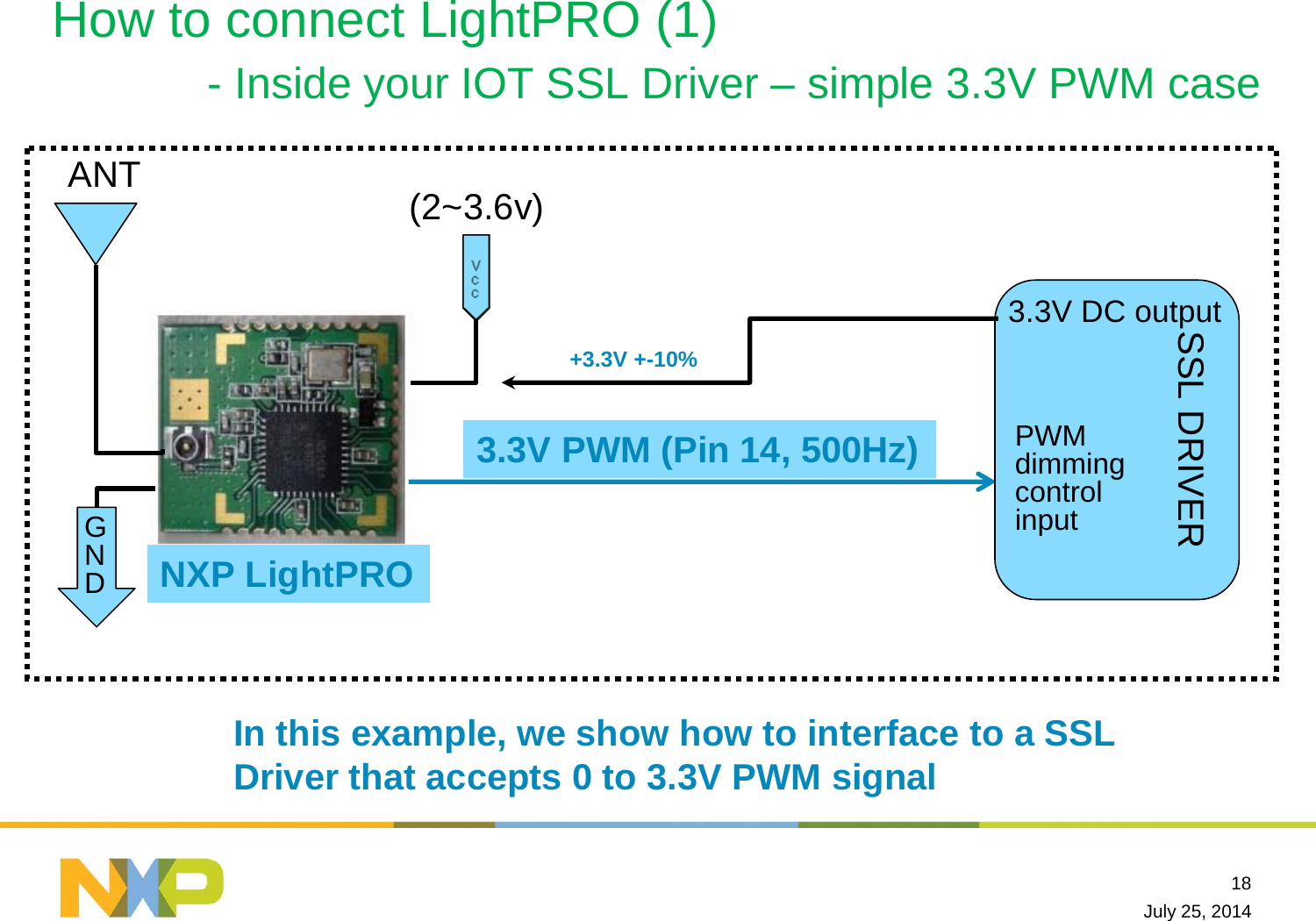 July 25, 201418How to connect LightPRO (1)- Inside your IOT SSL Driver – simple 3.3V PWM caseIn this example, we show how to interface to a SSL Driver that accepts 0 to 3.3V PWM signalNXP LightPROGND(2~3.6v)3.3V PWM (Pin 14, 500Hz)SSL DRIVER3.3V DC outputPWM dimming control inputANT+3.3V +-10%