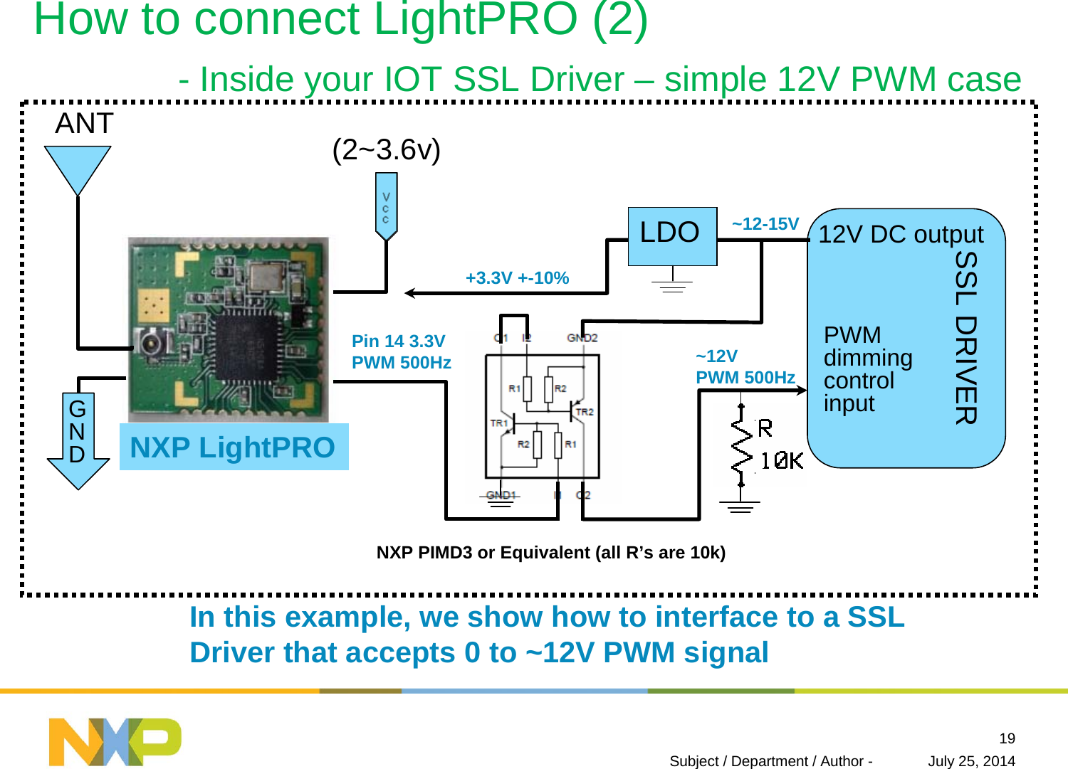 July 25, 2014Subject / Department / Author -19NXP PIMD3 or Equivalent (all R’s are 10k)NXP LightPROGND(2~3.6v)SSL DRIVER12V DC outputPWM dimming control inputLDO~12VPWM 500HzANTPin 14 3.3VPWM 500HzIn this example, we show how to interface to a SSL Driver that accepts 0 to ~12V PWM signalHow to connect LightPRO (2)- Inside your IOT SSL Driver – simple 12V PWM case~12-15V+3.3V +-10%