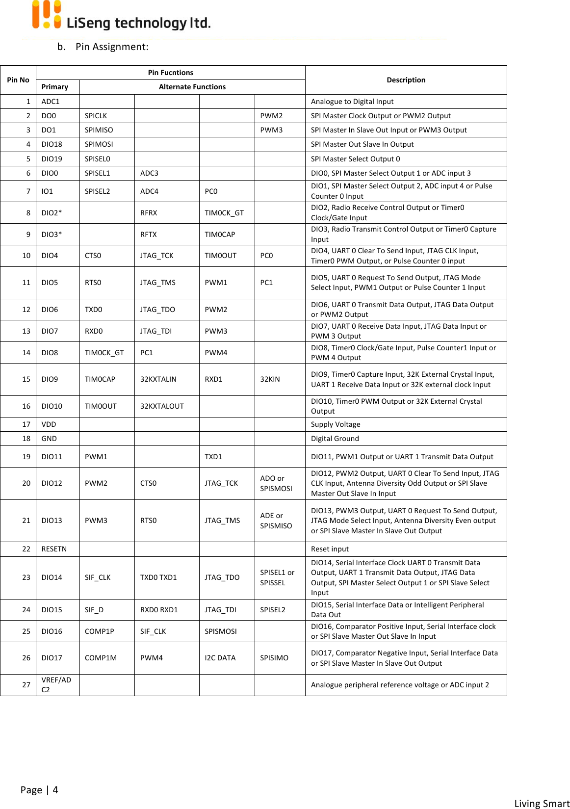 !!Living!Smart!Page!|!4!b. Pin!Assignment:!Pin$No$Pin$Fucntions$Description$Primary$Alternate$Functions$1!ADC1!!!!!!!!!Analogue!to!Digital!Input!2!DO0!SPICLK!!!!!PWM2!SPI!Master!Clock!Output!or!PWM2!Output!3!DO1!SPIMISO!!!!!PWM3!SPI!Master!In!Slave!Out!Input!or!PWM3!Output!4!DIO18!SPIMOSI!!!!!!!SPI!Master!Out!Slave!In!Output!5!DIO19!SPISEL0!!!!!!!SPI!Master!Select!Output!0!6!DIO0!SPISEL1!ADC3!!!!!DIO0,!SPI!Master!Select!Output!1!or!ADC!input!3!7!IO1!SPISEL2!ADC4!PC0!!!DIO1,!SPI!Master!Select!Output!2,!ADC!input!4!or!Pulse!Counter!0!Input!8!DIO2*!!!RFRX!TIM0CK_GT!!!DIO2,!Radio!Receive!Control!Output!or!Timer0!Clock/Gate!Input!9!DIO3*!!!RFTX!TIM0CAP!!!DIO3,!Radio!Transmit!Control!Output!or!Timer0!Capture!Input!10!DIO4!CTS0!JTAG_TCK!TIM0OUT!PC0!DIO4,!UART!0!Clear!To!Send!Input,!JTAG!CLK!Input,!Timer0!PWM!Output,!or!Pulse!Counter!0!input!11!DIO5!RTS0!JTAG_TMS!PWM1!PC1!DIO5,!UART!0!Request!To!Send!Output,!JTAG!Mode!Select!Input,!PWM1!Output!or!Pulse!Counter!1!Input!12!DIO6!TXD0!JTAG_TDO!PWM2!!!DIO6,!UART!0!Transmit!Data!Output,!JTAG!Data!Output!or!PWM2!Output!13!DIO7!RXD0!JTAG_TDI!PWM3!!!DIO7,!UART!0!Receive!Data!Input,!JTAG!Data!Input!or!PWM!3!Output!14!DIO8!TIM0CK_GT!PC1!PWM4!!!DIO8,!Timer0!Clock/Gate!Input,!Pulse!Counter1!Input!or!PWM!4!Output!15!DIO9!TIM0CAP!32KXTALIN!RXD1!32KIN!DIO9,!Timer0!Capture!Input,!32K!External!Crystal!Input,!UART!1!Receive!Data!Input!or!32K!external!clock!Input!16!DIO10!TIM0OUT!32KXTALOUT!!!!!DIO10,!Timer0!PWM!Output!or!32K!External!Crystal!Output!17!VDD!!!!!!!!!Supply!Voltage!18!GND!!!!!!!!!Digital!Ground!19!DIO11!PWM1!!!TXD1!!!DIO11,!PWM1!Output!or!UART!1!Transmit!Data!Output!20!DIO12!PWM2!CTS0!JTAG_TCK!ADO!or!SPISMOSI!DIO12,!PWM2!Output,!UART!0!Clear!To!Send!Input,!JTAG!CLK!Input,!Antenna!Diversity!Odd!Output!or!SPI!Slave!Master!Out!Slave!In!Input!21!DIO13!PWM3!RTS0!JTAG_TMS!ADE!or!SPISMISO!DIO13,!PWM3!Output,!UART!0!Request!To!Send!Output,!JTAG!Mode!Select!Input,!Antenna!Diversity!Even!output!or!SPI!Slave!Master!In!Slave!Out!Output!22!RESETN!!!!!!!!!Reset!input!23!DIO14!SIF_CLK!TXD0!TXD1!JTAG_TDO!SPISEL1!or!SPISSEL!DIO14,!Serial!Interface!Clock!UART!0!Transmit!Data!Output,!UART!1!Transmit!Data!Output,!JTAG!Data!Output,!SPI!Master!Select!Output!1!or!SPI!Slave!Select!Input!!!!!24!DIO15!SIF_D!RXD0!RXD1!JTAG_TDI!SPISEL2!DIO15,!Serial!Interface!Data!or!Intelligent!Peripheral!Data!Out!25!DIO16!COMP1P!SIF_CLK!SPISMOSI!!!DIO16,!Comparator!Positive!Input,!Serial!Interface!clock!or!SPI!Slave!Master!Out!Slave!In!Input!26!DIO17!COMP1M!PWM4!I2C!DATA!SPISIMO!DIO17,!Comparator!Negative!Input,!Serial!Interface!Data!or!SPI!Slave!Master!In!Slave!Out!Output!27!VREF/ADC2!!!!!!!!!Analogue!peripheral!reference!voltage!or!ADC!input!2!