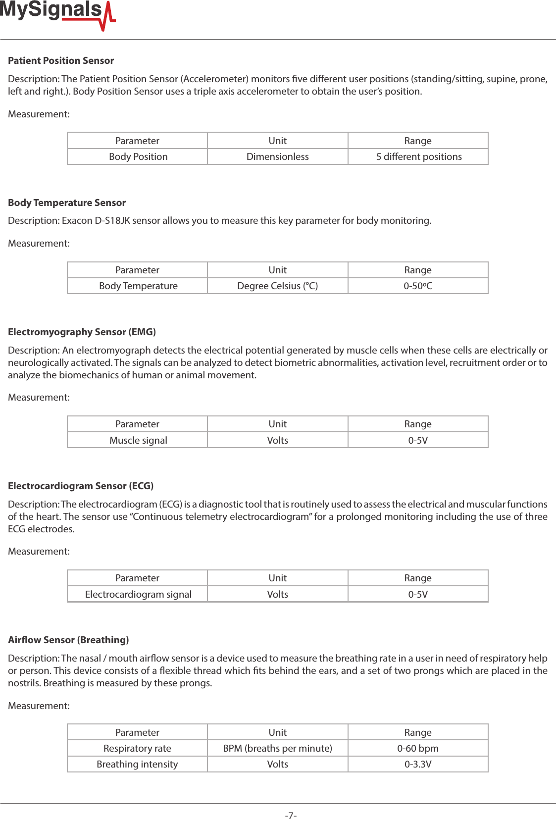 -7-Patient Position SensorDescription: The Patient Position Sensor (Accelerometer) monitors ve dierent user positions (standing/sitting, supine, prone, left and right.). Body Position Sensor uses a triple axis accelerometer to obtain the user’s position.Measurement:Parameter Unit Range Body Position Dimensionless  5 dierent positionsBody Temperature SensorDescription: Exacon D-S18JK sensor allows you to measure this key parameter for body monitoring.Measurement:Parameter Unit Range Body Temperature Degree Celsius (°C) 0-50ºCElectromyography Sensor (EMG)Description: An electromyograph detects the electrical potential generated by muscle cells when these cells are electrically or neurologically activated. The signals can be analyzed to detect biometric abnormalities, activation level, recruitment order or to analyze the biomechanics of human or animal movement.Measurement:Parameter Unit Range Muscle signal Volts 0-5VElectrocardiogram Sensor (ECG)Description: The electrocardiogram (ECG) is a diagnostic tool that is routinely used to assess the electrical and muscular functions of the heart. The sensor use “Continuous telemetry electrocardiogram” for a prolonged monitoring including the use of three ECG electrodes.Measurement:Parameter Unit Range Electrocardiogram signal Volts 0-5VAirow Sensor (Breathing)Description: The nasal / mouth airow sensor is a device used to measure the breathing rate in a user in need of respiratory help or person. This device consists of a exible thread which ts behind the ears, and a set of two prongs which are placed in the nostrils. Breathing is measured by these prongs.Measurement:Parameter Unit RangeRespiratory rate BPM (breaths per minute) 0-60 bpmBreathing intensity Volts 0-3.3V