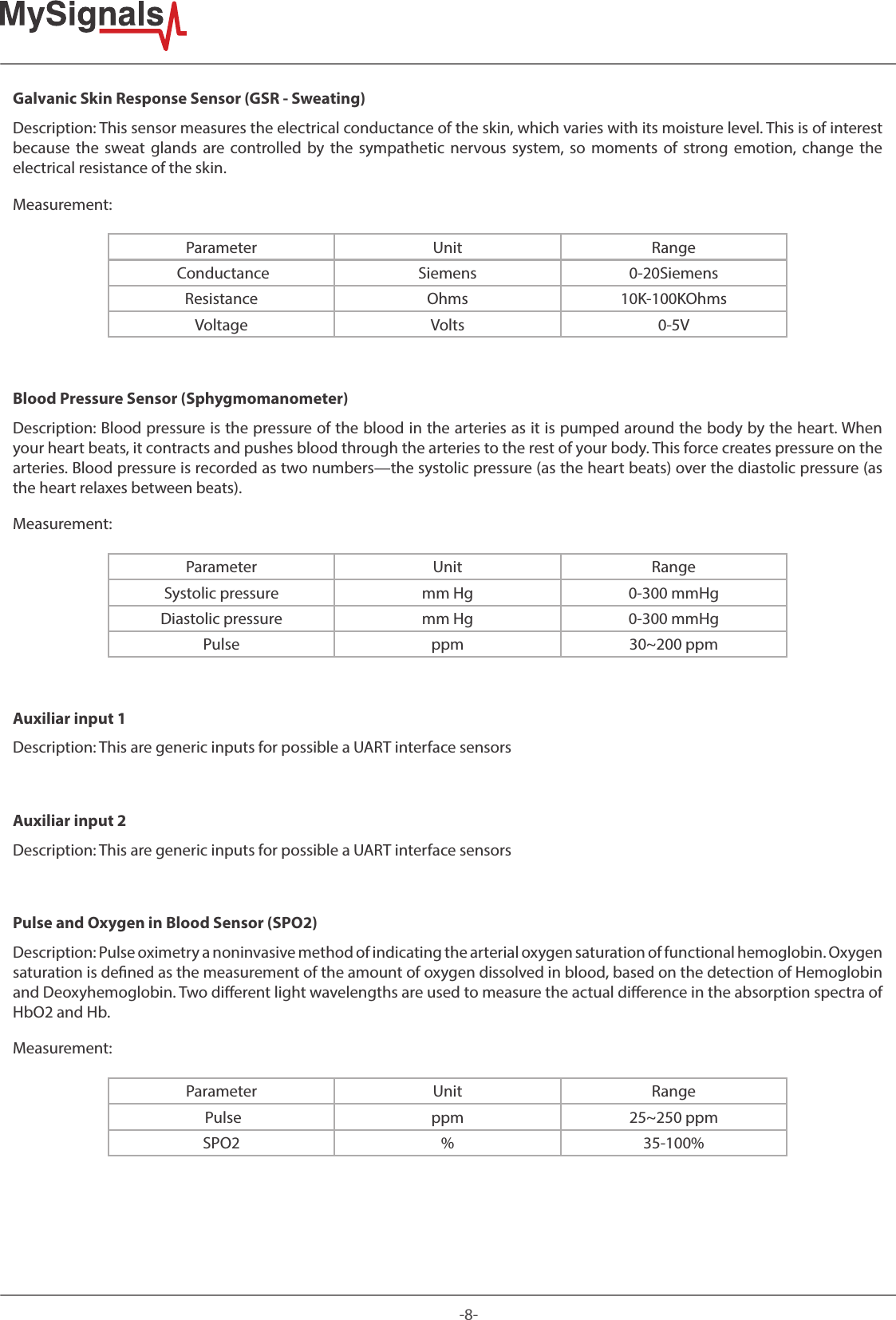 -8-Galvanic Skin Response Sensor (GSR - Sweating)Description: This sensor measures the electrical conductance of the skin, which varies with its moisture level. This is of interest because the sweat glands are controlled by the sympathetic nervous system, so moments of strong emotion, change the electrical resistance of the skin.Measurement:Parameter Unit Range Conductance Siemens 0-20SiemensResistance Ohms 10K-100KOhmsVoltage Volts 0-5VBlood Pressure Sensor (Sphygmomanometer)Description: Blood pressure is the pressure of the blood in the arteries as it is pumped around the body by the heart. When your heart beats, it contracts and pushes blood through the arteries to the rest of your body. This force creates pressure on the arteries. Blood pressure is recorded as two numbers—the systolic pressure (as the heart beats) over the diastolic pressure (as the heart relaxes between beats).Measurement:Parameter Unit RangeSystolic pressure mm Hg 0-300 mmHgDiastolic pressure mm Hg 0-300 mmHgPulse ppm 30~200 ppmAuxiliar input 1Description: This are generic inputs for possible a UART interface sensorsAuxiliar input 2Description: This are generic inputs for possible a UART interface sensorsPulse and Oxygen in Blood Sensor (SPO2)Description: Pulse oximetry a noninvasive method of indicating the arterial oxygen saturation of functional hemoglobin. Oxygen saturation is dened as the measurement of the amount of oxygen dissolved in blood, based on the detection of Hemoglobin and Deoxyhemoglobin. Two dierent light wavelengths are used to measure the actual dierence in the absorption spectra of HbO2 and Hb. Measurement:Parameter Unit Range Pulse ppm 25~250 ppmSPO2 % 35-100%
