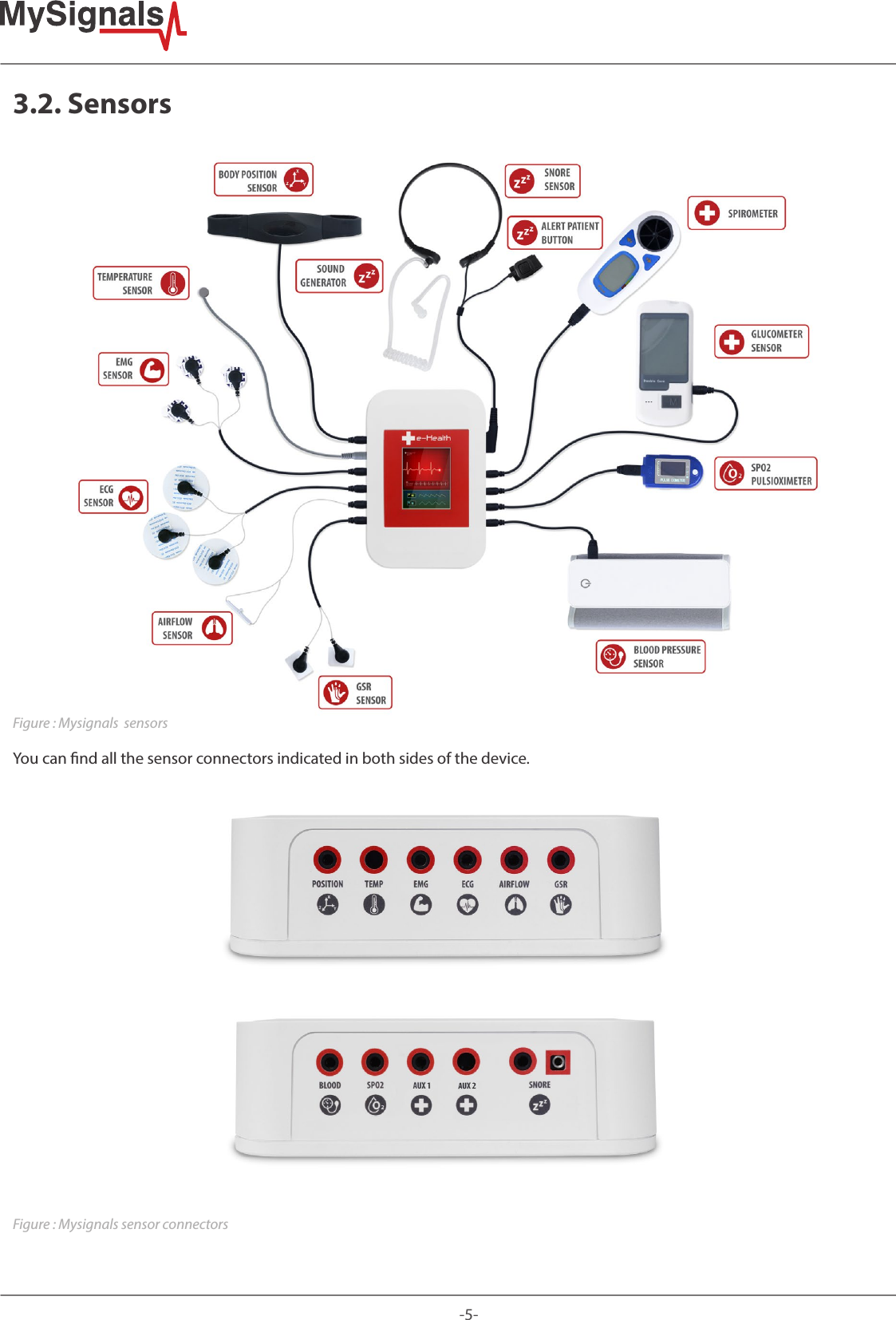 -5-3.2. SensorsFigure : Mysignals  sensorsYou can nd all the sensor connectors indicated in both sides of the device.Figure : Mysignals sensor connectors