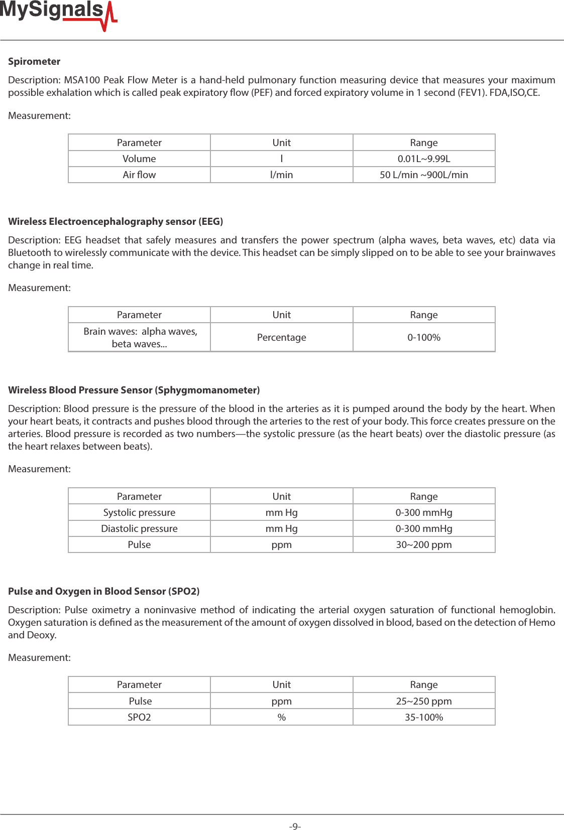 -9-SpirometerDescription: MSA100 Peak Flow Meter is a hand-held pulmonary function measuring device that measures your maximum possible exhalation which is called peak expiratory ow (PEF) and forced expiratory volume in 1 second (FEV1). FDA,ISO,CE. Measurement:Parameter Unit RangeVolume l 0.01L~9.99LAir ow l/min 50 L/min ~900L/minWireless Electroencephalography sensor (EEG)Description: EEG headset that safely measures and transfers the power spectrum (alpha waves, beta waves, etc) data via Bluetooth to wirelessly communicate with the device. This headset can be simply slipped on to be able to see your brainwaves change in real time.Measurement:Parameter Unit Range Brain waves:  alpha waves, beta waves... Percentage 0-100%Wireless Blood Pressure Sensor (Sphygmomanometer)Description: Blood pressure is the pressure of the blood in the arteries as it is pumped around the body by the heart. When your heart beats, it contracts and pushes blood through the arteries to the rest of your body. This force creates pressure on the arteries. Blood pressure is recorded as two numbers—the systolic pressure (as the heart beats) over the diastolic pressure (as the heart relaxes between beats).Measurement:Parameter Unit RangeSystolic pressure mm Hg 0-300 mmHgDiastolic pressure mm Hg 0-300 mmHgPulse ppm 30~200 ppmPulse and Oxygen in Blood Sensor (SPO2)Description: Pulse oximetry a noninvasive method of indicating the arterial oxygen saturation of functional hemoglobin. Oxygen saturation is dened as the measurement of the amount of oxygen dissolved in blood, based on the detection of Hemo and Deoxy. Measurement:Parameter Unit Range Pulse ppm 25~250 ppmSPO2 % 35-100%