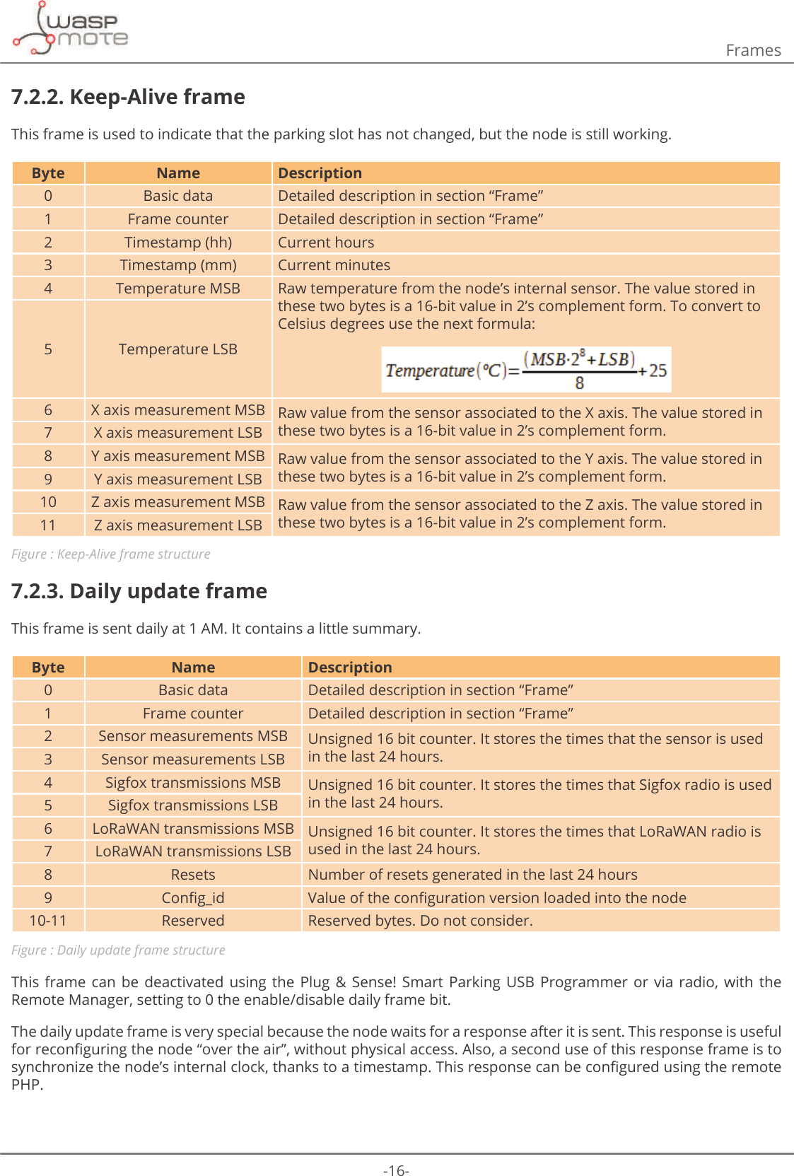 -16-Frames7.2.2. Keep-Alive frameThis frame is used to indicate that the parking slot has not changed, but the node is still working.Byte Name Description0 Basic data Detailed description in section “Frame”1 Frame counter Detailed description in section “Frame”2 Timestamp (hh) Current hours3 Timestamp (mm) Current minutes4 Temperature MSB Raw temperature from the node’s internal sensor. The value stored in these two bytes is a 16-bit value in 2’s complement form. To convert to Celsius degrees use the next formula:5 Temperature LSB6 X axis measurement MSB Raw value from the sensor associated to the X axis. The value stored in these two bytes is a 16-bit value in 2’s complement form.7 X axis measurement LSB8 Y axis measurement MSB Raw value from the sensor associated to the Y axis. The value stored in these two bytes is a 16-bit value in 2’s complement form.9 Y axis measurement LSB10 Z axis measurement MSB Raw value from the sensor associated to the Z axis. The value stored in these two bytes is a 16-bit value in 2’s complement form.11 Z axis measurement LSBFigure : Keep-Alive frame structure7.2.3. Daily update frameThis frame is sent daily at 1 AM. It contains a little summary.Byte Name Description0 Basic data Detailed description in section “Frame”1 Frame counter Detailed description in section “Frame”2 Sensor measurements MSB Unsigned 16 bit counter. It stores the times that the sensor is used in the last 24 hours. 3 Sensor measurements LSB4 Sigfox transmissions MSB Unsigned 16 bit counter. It stores the times that Sigfox radio is used in the last 24 hours. 5 Sigfox transmissions LSB6 LoRaWAN transmissions MSB Unsigned 16 bit counter. It stores the times that LoRaWAN radio is used in the last 24 hours. 7 LoRaWAN transmissions LSB8 Resets Number of resets generated in the last 24 hours9&amp;RQȴJBLG 9DOXHRIWKHFRQȴJXUDWLRQYHUVLRQORDGHGLQWRWKHQRGH10-11 Reserved Reserved bytes. Do not consider. Figure : Daily update frame structureThis frame  can  be  deactivated using  the  Plug  &amp; Sense!  Smart  Parking  USB Programmer  or  via  radio,  with  the Remote Manager, setting to 0 the enable/disable daily frame bit. The daily update frame is very special because the node waits for a response after it is sent. This response is useful IRUUHFRQȴJXULQJWKHQRGHȊRYHUWKHDLUȋZLWKRXWSK\VLFDODFFHVV$OVRDVHFRQGXVHRIWKLVUHVSRQVHIUDPHLVWRV\QFKURQL]HWKHQRGHȇVLQWHUQDOFORFNWKDQNVWRDWLPHVWDPS7KLVUHVSRQVHFDQEHFRQȴJXUHGXVLQJWKHUHPRWHPHP.