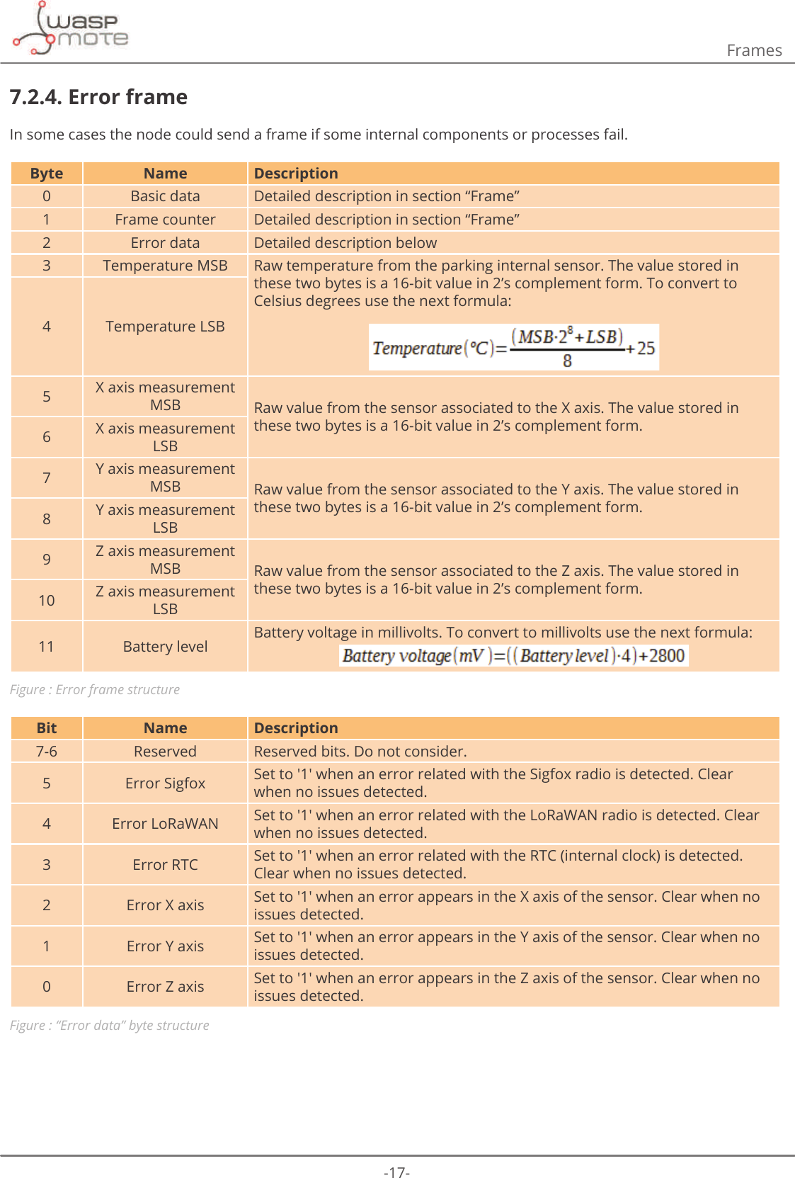 -17-Frames7.2.4. Error frameIn some cases the node could send a frame if some internal components or processes fail.Byte Name Description0 Basic data Detailed description in section “Frame”1 Frame counter Detailed description in section “Frame”2 Error data Detailed description below3 Temperature MSB Raw temperature from the parking internal sensor. The value stored in these two bytes is a 16-bit value in 2’s complement form. To convert to Celsius degrees use the next formula:4 Temperature LSB5X axis measurement MSB Raw value from the sensor associated to the X axis. The value stored in these two bytes is a 16-bit value in 2’s complement form. 6X axis measurement LSB7Y axis measurement MSB Raw value from the sensor associated to the Y axis. The value stored in these two bytes is a 16-bit value in 2’s complement form. 8Y axis measurement LSB9Z axis measurement MSB Raw value from the sensor associated to the Z axis. The value stored in these two bytes is a 16-bit value in 2’s complement form. 10 Z axis measurement LSB11 Battery level Battery voltage in millivolts. To convert to millivolts use the next formula:Figure : Error frame structureBit Name Description7-6 Reserved Reserved bits. Do not consider. 5 Error Sigfox Set to &apos;1&apos; when an error related with the Sigfox radio is detected. Clear when no issues detected. 4 Error LoRaWAN Set to &apos;1&apos; when an error related with the LoRaWAN radio is detected. Clear when no issues detected. 3 Error RTC Set to &apos;1&apos; when an error related with the RTC (internal clock) is detected. Clear when no issues detected. 2 Error X axis Set to &apos;1&apos; when an error appears in the X axis of the sensor. Clear when no issues detected. 1 Error Y axis Set to &apos;1&apos; when an error appears in the Y axis of the sensor. Clear when no issues detected. 0 Error Z axis Set to &apos;1&apos; when an error appears in the Z axis of the sensor. Clear when no issues detected. Figure : “Error data” byte structure