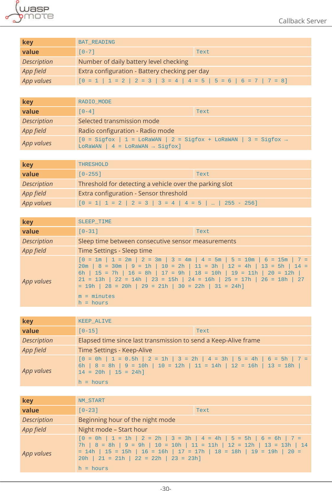 -30-Callback Serverkey BAT_READINGvalue [0-7] TextDescription Number of daily battery level checking$SSȴHOG ([WUDFRQȴJXUDWLRQ%DWWHU\FKHFNLQJSHUGD\App values [0 = 1 | 1 = 2 | 2 = 3 | 3 = 4 | 4 = 5 | 5 = 6 | 6 = 7 | 7 = 8]key RADIO_MODEvalue [0-4] TextDescription Selected transmission mode$SSȴHOG 5DGLRFRQȴJXUDWLRQ5DGLRPRGHApp values &gt; 6LJIR[_ /R5D:$1_ 6LJIR[/R5D:$1_ 6LJIR[ࠥ/R5D:$1_ /R5D:$1ࠥ6LJIR[@key THRESHOLDvalue [0-255] TextDescription Threshold for detecting a vehicle over the parking slot$SSȴHOG ([WUDFRQȴJXUDWLRQ6HQVRUWKUHVKROGApp values [0 = 1| 1 = 2 | 2 = 3 | 3 = 4 | 4 = 5 | … | 255 - 256]key SLEEP_TIMEvalue [0-31] TextDescription Sleep time between consecutive sensor measurements$SSȴHOG Time Settings - Sleep timeApp values[0 = 1m | 1 = 2m | 2 = 3m | 3 = 4m | 4 = 5m | 5 = 10m | 6 = 15m | 7 = 20m | 8 = 30m | 9 = 1h | 10 = 2h | 11 = 3h | 12 = 4h | 13 = 5h | 14 = 6h | 15 = 7h | 16 = 8h | 17 = 9h | 18 = 10h | 19 = 11h | 20 = 12h | 21 = 13h | 22 = 14h | 23 = 15h | 24 = 16h | 25 = 17h | 26 = 18h | 27 = 19h | 28 = 20h | 29 = 21h | 30 = 22h | 31 = 24h]m = minutesh = hourskey KEEP_ALIVEvalue [0-15] TextDescription Elapsed time since last transmission to send a Keep-Alive frame$SSȴHOG Time Settings - Keep-AliveApp values[0 = 0h | 1 = 0.5h | 2 = 1h | 3 = 2h | 4 = 3h | 5 = 4h | 6 = 5h | 7 = 6h | 8 = 8h | 9 = 10h | 10 = 12h | 11 = 14h | 12 = 16h | 13 = 18h | 14 = 20h | 15 = 24h]h = hourskey NM_STARTvalue [0-23] TextDescription Beginning hour of the night mode$SSȴHOG Night mode – Start hourApp values[0 = 0h | 1 = 1h | 2 = 2h | 3 = 3h | 4 = 4h | 5 = 5h | 6 = 6h | 7 = 7h | 8 = 8h | 9 = 9h | 10 = 10h | 11 = 11h | 12 = 12h | 13 = 13h | 14 = 14h | 15 = 15h | 16 = 16h | 17 = 17h | 18 = 18h | 19 = 19h | 20 = 20h | 21 = 21h | 22 = 22h | 23 = 23h]h = hours