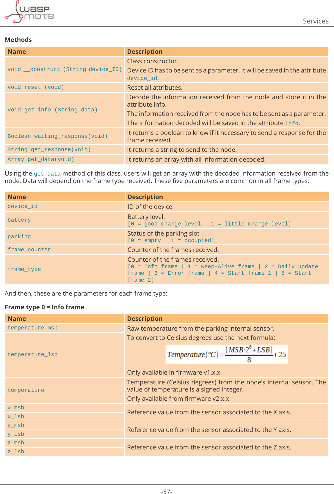 -57-ServicesMethodsName Descriptionvoid __construct (String device_ID)Class constructor.Device ID has to be sent as a parameter. It will be saved in the attribute device_id.void reset (void) Reset all attributes.void get_info (String data)Decode the  information  received from  the  node and  store  it in  the attribute info.The information received from the node has to be sent as a parameter.The information decoded will be saved in the attribute info.Boolean waiting_response(void) It returns a boolean to know if it necessary to send a response for the frame received.String get_response(void) It returns a string to send to the node.Array get_data(void) It returns an array with all information decoded.Using the get_data method of this class, users will get an array with the decoded information received from the QRGH&apos;DWDZLOOGHSHQGRQWKHIUDPHW\SHUHFHLYHG7KHVHȴYHSDUDPHWHUVDUHFRPPRQLQDOOIUDPHW\SHVName Descriptiondevice_id ID of the devicebattery Battery level. [0 = good charge level | 1 = little charge level]parking Status of the parking slot [0 = empty | 1 = occupied]frame_counter Counter of the frames received.frame_typeCounter of the frames received. [0 = Info frame | 1 = Keep-Alive frame | 2 = Daily update frame | 3 = Error frame | 4 = Start frame 1 | 5 = Start frame 2]And then, these are the parameters for each frame type:Frame type 0 = Info frameName Descriptiontemperature_msb Raw temperature from the parking internal sensor.To convert to Celsius degrees use the next formula: 2QO\DYDLODEOHLQȴUPZDUHY[[temperature_lsbtemperatureTemperature (Celsius degrees) from the node’s internal sensor. The value of temperature is a signed integer. 2QO\DYDLODEOHIURPȴUPZDUHY[[x_msb Reference value from the sensor associated to the X axis.x_lsby_msb Reference value from the sensor associated to the Y axis. y_lsbz_msb Reference value from the sensor associated to the Z axis. z_lsb