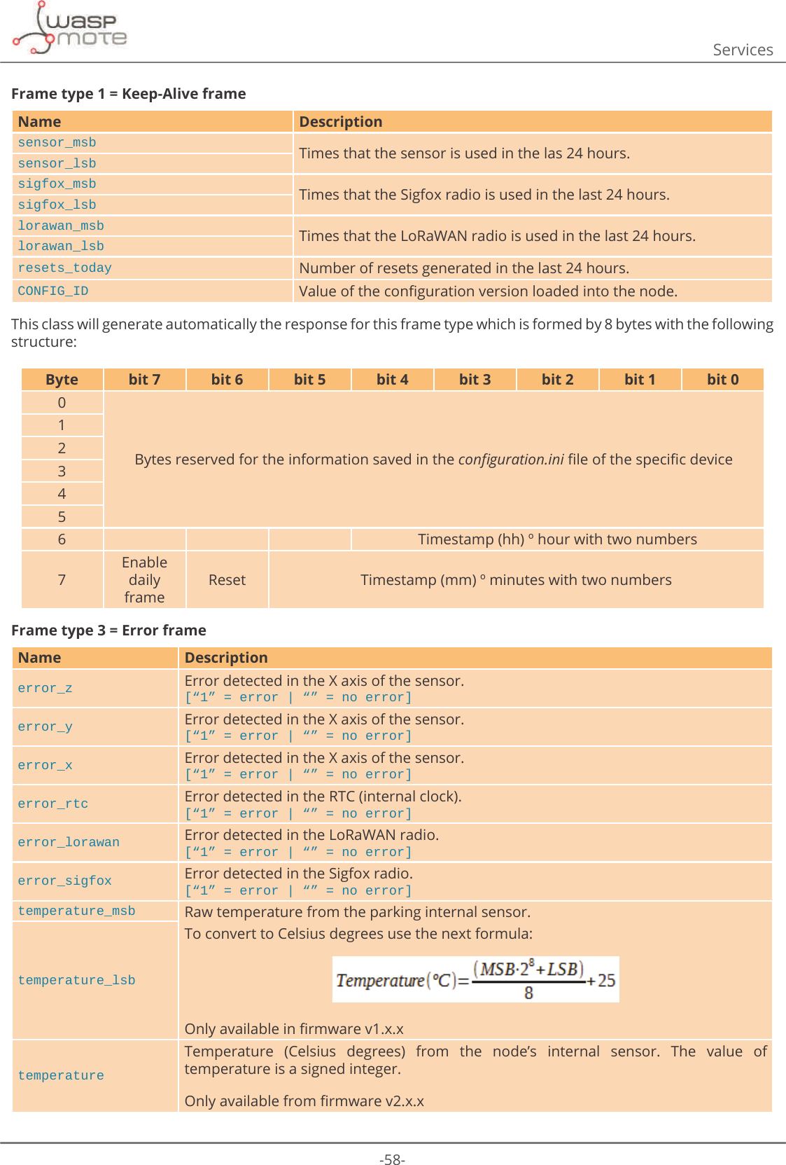 -58-ServicesFrame type 1 = Keep-Alive frameName Descriptionsensor_msb Times that the sensor is used in the las 24 hours.sensor_lsbsigfox_msb Times that the Sigfox radio is used in the last 24 hours.sigfox_lsblorawan_msb Times that the LoRaWAN radio is used in the last 24 hours.lorawan_lsbresets_today Number of resets generated in the last 24 hours.CONFIG_ID 9DOXHRIWKHFRQȴJXUDWLRQYHUVLRQORDGHGLQWRWKHQRGHThis class will generate automatically the response for this frame type which is formed by 8 bytes with the following structure:Byte bit 7 bit 6 bit 5 bit 4 bit 3 bit 2 bit 1 bit 00Bytes reserved for the information saved in the FRQȴJXUDWLRQLQLȴOHRIWKHVSHFLȴFGHYLFH123456 Timestamp (hh) º hour with two numbers7Enable daily frameReset Timestamp (mm) º minutes with two numbersFrame type 3 = Error frameName Descriptionerror_z Error detected in the X axis of the sensor. &gt;ߙߚ HUURU_ߙߚ QRHUURU@error_y Error detected in the X axis of the sensor. &gt;ߙߚ HUURU_ߙߚ QRHUURU@error_x Error detected in the X axis of the sensor. &gt;ߙߚ HUURU_ߙߚ QRHUURU@error_rtc Error detected in the RTC (internal clock). &gt;ߙߚ HUURU_ߙߚ QRHUURU@error_lorawan Error detected in the LoRaWAN radio. &gt;ߙߚ HUURU_ߙߚ QRHUURU@error_sigfox Error detected in the Sigfox radio. &gt;ߙߚ HUURU_ߙߚ QRHUURU@temperature_msb Raw temperature from the parking internal sensor.To convert to Celsius degrees use the next formula:2QO\DYDLODEOHLQȴUPZDUHY[[temperature_lsbtemperatureTemperature  (Celsius  degrees)  from  the  node’s  internal  sensor.  The  value  of temperature is a signed integer. 2QO\DYDLODEOHIURPȴUPZDUHY[[