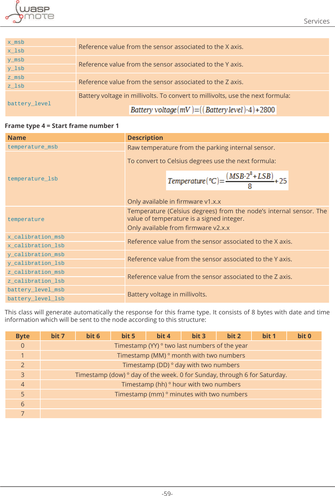 -59-Servicesx_msb Reference value from the sensor associated to the X axis.x_lsby_msb Reference value from the sensor associated to the Y axis. y_lsbz_msb Reference value from the sensor associated to the Z axis. z_lsbbattery_levelBattery voltage in millivolts. To convert to millivolts, use the next formula:Frame type 4 = Start frame number 1Name Descriptiontemperature_msb Raw temperature from the parking internal sensor.To convert to Celsius degrees use the next formula:2QO\DYDLODEOHLQȴUPZDUHY[[temperature_lsbtemperatureTemperature (Celsius degrees) from the node’s internal sensor. The value of temperature is a signed integer. 2QO\DYDLODEOHIURPȴUPZDUHY[[x_calibration_msb Reference value from the sensor associated to the X axis. x_calibration_lsby_calibration_msb Reference value from the sensor associated to the Y axis. y_calibration_lsbz_calibration_msb Reference value from the sensor associated to the Z axis.z_calibration_lsbbattery_level_msb Battery voltage in millivolts.battery_level_lsbThis class will generate automatically the response for this frame type. It consists of 8 bytes with date and time information which will be sent to the node according to this structure:Byte bit 7 bit 6 bit 5 bit 4 bit 3 bit 2 bit 1 bit 00 Timestamp (YY) º two last numbers of the year1 Timestamp (MM) º month with two numbers2 Timestamp (DD) º day with two numbers3 Timestamp (dow) º day of the week. 0 for Sunday, through 6 for Saturday.4 Timestamp (hh) º hour with two numbers5 Timestamp (mm) º minutes with two numbers67
