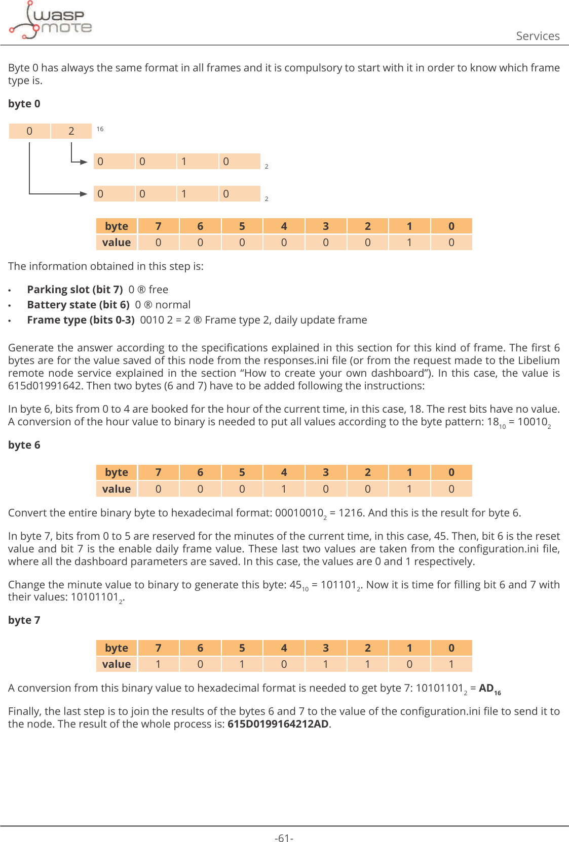 -61-ServicesByte 0 has always the same format in all frames and it is compulsory to start with it in order to know which frame type is.byte 00 2 160 0 1 0 20 0 1 0 2byte 7 6 5 4 3 2 1 0value 0 0 0 0 0 0 1 0The information obtained in this step is: •Parking slot (bit 7)  0 ® free •Battery state (bit 6)  0 ® normal •Frame type (bits 0-3)  0010 2 = 2 ® Frame type 2, daily update frame*HQHUDWHWKHDQVZHUDFFRUGLQJWRWKHVSHFLȴFDWLRQVH[SODLQHGLQWKLVVHFWLRQIRUWKLVNLQGRIIUDPH7KHȴUVWE\WHVDUHIRUWKHYDOXHVDYHGRIWKLVQRGHIURPWKHUHVSRQVHVLQLȴOHRUIURPWKHUHTXHVWPDGHWRWKH/LEHOLXPremote node  service  explained  in  the  section  “How  to  create  your  own  dashboard”).  In  this  case,  the  value  is 615d01991642. Then two bytes (6 and 7) have to be added following the instructions:In byte 6, bits from 0 to 4 are booked for the hour of the current time, in this case, 18. The rest bits have no value. A conversion of the hour value to binary is needed to put all values according to the byte pattern: 1810 = 100102byte 6byte 7 6 5 4 3 2 1 0value 0 0 0 1 0 0 1 0Convert the entire binary byte to hexadecimal format: 000100102 = 1216. And this is the result for byte 6. In byte 7, bits from 0 to 5 are reserved for the minutes of the current time, in this case, 45. Then, bit 6 is the reset YDOXHDQGELWLVWKHHQDEOHGDLO\IUDPHYDOXH7KHVHODVWWZRYDOXHVDUHWDNHQIURPWKHFRQȴJXUDWLRQLQLȴOHwhere all the dashboard parameters are saved. In this case, the values are 0 and 1 respectively.Change the minute value to binary to generate this byte: 4510 = 10110121RZLWLVWLPHIRUȴOOLQJELWDQGZLWKtheir values: 101011012.byte 7byte 7 6 5 4 3 2 1 0value 1 0 1 0 1 1 0 1A conversion from this binary value to hexadecimal format is needed to get byte 7: 101011012 = AD16)LQDOO\WKHODVWVWHSLVWRMRLQWKHUHVXOWVRIWKHE\WHVDQGWRWKHYDOXHRIWKHFRQȴJXUDWLRQLQLȴOHWRVHQGLWWRthe node. The result of the whole process is: 615D0199164212AD.