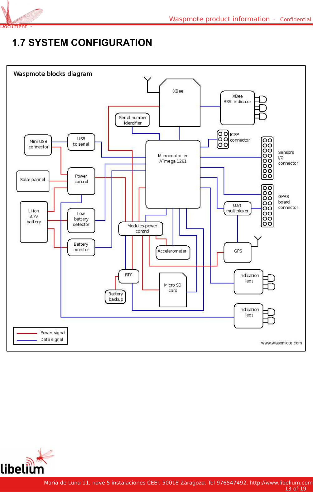 Waspmote product information  -   Condential Document  - 1.7 SYSTEM CONFIGURATION   María de Luna 11, nave 5 instalaciones CEEI. 50018 Zaragoza. Tel 976547492. http://www.libelium.com13 of 19    