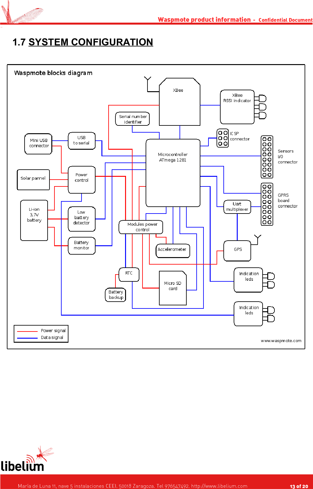 Waspmote product information  -   Confidential Document - 1.7 SYSTEM CONFIGURATION      María de Luna 11, nave 5 instalaciones CEEI. 50018 Zaragoza. Tel 976547492. http://www.libelium.com                                     13 of 20    