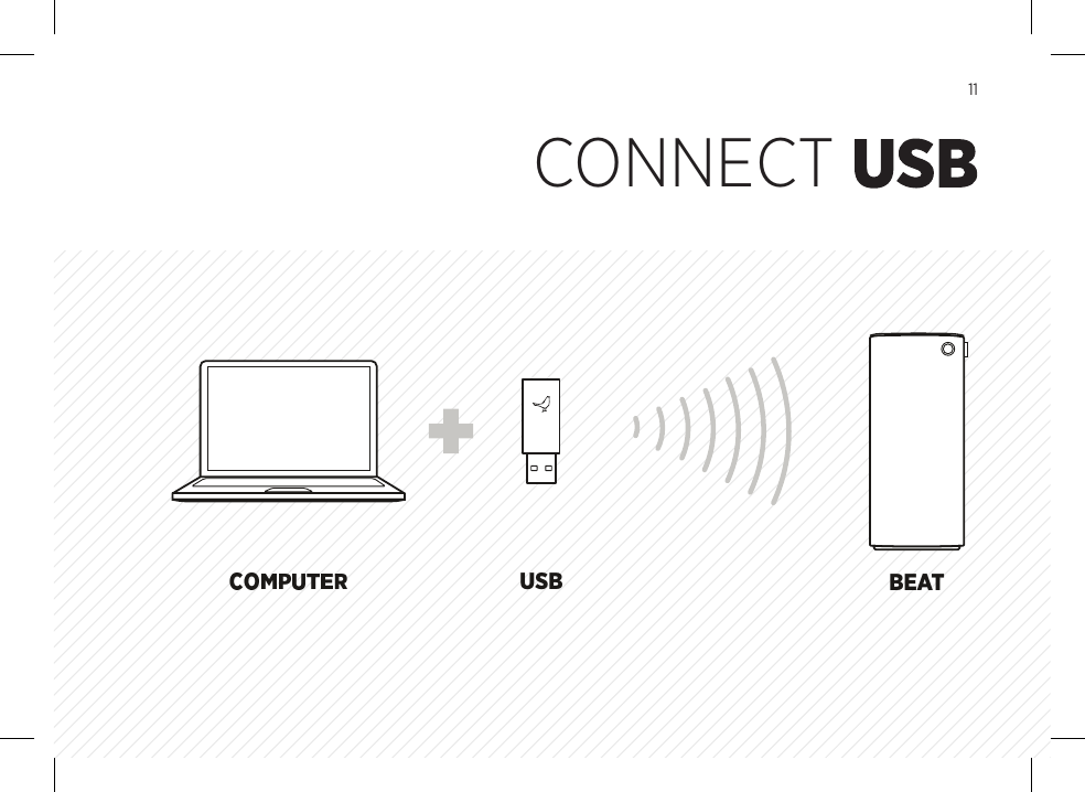USBCOMPUTER BEATBEAT30 PINiPad, iPhone &amp; iPodiPad, iPhone &amp; iPod touch BEATAPPLE TV, AIRPORT EXPRESS MINI JACKTV MOBILE BEATSOURCE11CONNECT USB