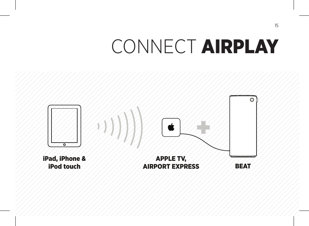 USBCOMPUTER BEATBEAT30 PINiPad, iPhone &amp; iPodiPad, iPhone &amp; iPod touch BEATAPPLE TV, AIRPORT EXPRESS MINI JACKTV MOBILE BEATSOURCE15CONNECT AIRPLAY