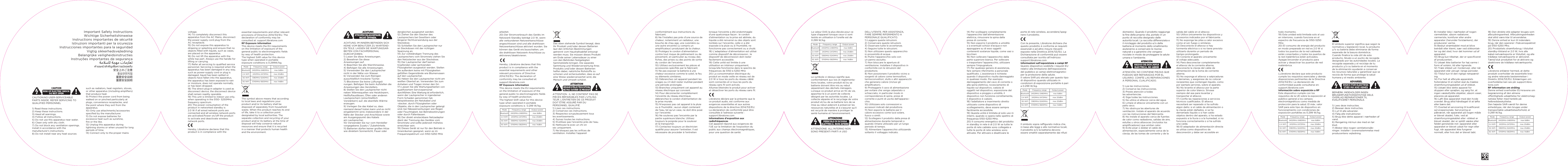  CAUTION:NO USER-SERVICEABLEPARTS INSIDE. REFER SERVICING TO QUALIFIED PERSONNEL 1) Read these instructions. 2) Keep these instructions. 3) Heed all warnings. 4) Follow all instructions. 5) Do not use this apparatus near water. 6) Clean only with dry cloth. 7) Do not block any ventilation openings. Install in accordance with the manufacturer&rsquo;s instructions. 8) Do not install near any heat sources essential requirements and other relevant provisions of Directive 2014/53/EU. The declaration of conformity may be consulted at: support.libratone.comRF Exposure InformationThis device meets the EU requirements on the limitation of exposure of the general public to electromagnetic fields by way of health protection.The highest SAR value for this device type when operated in portable exposure conditions is 0.299W/kg.ACHTUNG: IM INNERN BEFINDEN SICH KEINE VOM BENUTZER ZU WARTEND-EN TEILE. LASSEN SIE WARTUNGSAR-BEITEN VON FACHPERSONAL DURCHF&Uuml;HREN. 1) Lesen Sie diese Anweisungen. 2) Bewahren Sie diese Anweisungen auf. 3) Beachten Sie alle Warnhinweise. 4) Befolgen Sie alle Anweisungen. 5) Verwenden Sie den Lautsprecher nicht in der N&auml;he von Wasser. 6) Verwenden Sie zum Reinigen ausschlie&szlig;lich trockene T&uuml;cher. 7) Blockieren Sie keine L&uuml;ftungs&ouml; nungen. Befolgen Sie beim Aufstellen die Anweisungen des Herstellers. 8) Stellen Sie den Lautsprecher nicht neben W&auml;rmequellen wie Heizk&ouml;rpern, Hei&szlig;luftausl&auml;ssen, &Ouml;fen oder anderen Lautsprechern (einschlie&szlig;lich Verst&auml;rkern) auf, die ebenfalls W&auml;rme erzeugen. 9) Verlegen Sie das Kabel so, dass niemand darauf treten kann und es nicht eingeklemmt wird, insbesondere in der N&auml;he der Stecker und Anschl&uuml;sse sowie am Ausgangspunkt des Kabels am Lautsprecher.10) Verwenden Sie nur vom Hersteller vorgegebene Zusatz-/ Zubeh&ouml;rteile.11) Batterien d&uuml;rfen keiner gro&szlig;en Hitze wie direktem Sonnenlicht, Feuer oder dergleichen ausgesetzt werden.12) Ziehen Sie den Stecker des Lautsprechers bei Gewittern oder l&auml;ngerer Nichtverwendung aus der Steckdose.13) Schlie&szlig;en Sie den Lautsprecher nur an Steckdosen mit der richtigen Spannung an.14) Zur vollst&auml;ndigen Trennung des Lautsprechers vom Stromnetz ziehen Sie den Netzstecker aus der Steckdose.15) Der Lautsprecher darf keinen tropfenden oder spritzenden Fl&uuml;ssigkeiten ausgesetzt werden. Stellen Sie au&szlig;erdem keine mit Fl&uuml;ssigkeiten gef&uuml;llten Gegenst&auml;nde wie Blumenvasen auf den Lautsprecher.16) Heben Sie den Lautsprecher nicht am wei&szlig;en Oberteil an. Verwenden Sie zum Anheben und Tragen immer den Gri.17) Lassen Sie alle Wartungsarbeiten von qualifiziertem Servicepersonal durchf&uuml;hren. Eine Wartung ist erforderlich, wenn der Lautsprecher in irgendeiner Form Schaden genommen hat, beispielsweise am Netzkabel und -stecker, durch Fl&uuml;ssigkeiten oder Objekte, die in den Lautsprecher gelangt sind, bei N&auml;sseeinwirkungen wie Regen oder Feuchtigkeit, bei Betriebsst&ouml;rungen oder durch Fallenlassen.18) Der direkt einsteckbare Netzadapter dient der Trennung des Ger&auml;tes vom Stromnetz und sollte jederzeit m&uuml;helos erreichbar sein.19) Dieses Ger&auml;t ist nur f&uuml;r den Betrieb in Innenr&auml;umen geeignet, wenn es im Frequenzspektrum von 5150-5250 MHz arbeitet.20) Der Stromverbrauch des Ger&auml;ts im Netzwerk-Standby betr&auml;gt 2.0 W, wenn alle verbundenen Netzwerkanschl&uuml;sse angeschlossen sind und alle drahtlosen Netzwerkanschl&uuml;sse aktiviert wurden. Sie k&ouml;nnen das Ger&auml;t ein/ausschalten, um die drahtlosen Netzwerk-Anschl&uuml;sse zu aktivieren/deaktivieren.Hereby, Libratone declares that this product is in compliance with the essential requirements and other relevant provisions of Directive 2014/53/EU. The declaration of conformity may be consulted at: support.libratone.comRF Exposure InformationThis device meets the EU requirements on the limitation of exposure of the general public to electromagnetic fields by way of health protection.The highest SAR value for this device type when operated in portable exposure conditions is  0.299 W/kg.ATTENTION : IL NE CONTIENT PAS DE PI&Egrave;CES R&Eacute;PARABLES PAR L&rsquo;UTILISA-TEUR. L&rsquo;ENTRETIEN DE CE PRODUIT DOIT &Ecirc;TRE ASSUR&Eacute; PAR DU PERSONNEL QUALIFI&Eacute;.1) Lisez ces instructions.2) Conservez ces instructions.3) Respectez scrupuleusement tous les avertissements.4) Suivez toutes les instructions.5) N&rsquo;utilisez pas l&rsquo;enceinte pr&egrave;s de l&rsquo;eau.6) Nettoyez-la avec un chi on sec uniquement.7) Ne bloquez pas les orifices de ventilation. Installez l&rsquo;appareil conform&eacute;ment aux instructions du fabricant.8) Ne l&rsquo;installez pas pr&egrave;s d&rsquo;une source de chaleur, notamment un radiateur, une bouche de chau age, une cuisini&egrave;re ou une autre enceinte (y compris un amplificateur) produisant de la chaleur.9) Prot&eacute;gez le cordon d&rsquo;alimentation contre tout risque de pi&eacute;tinement ou de pincement, en particulier au niveau des fiches, des prises ou des points de sortie du cordon de l&rsquo;enceinte.10) Utilisez exclusivement les pi&egrave;ces et accessoires sp&eacute;cifi&eacute;s par le fabricant.11) Ne pas exposer la batterie &agrave; une chaleur excessive comme le soleil, le feu ou &eacute;l&eacute;ments similaires.12) D&eacute;branchez cet appareil pendant les orages ou s&rsquo;il doit rester inutilis&eacute; pendant une p&eacute;riode prolong&eacute;e.13) Branchez uniquement cet appareil au r&eacute;seau &eacute;lectrique qui convient.14) Pour d&eacute;connecter compl&egrave;tement l&rsquo;enceinte du r&eacute;seau &eacute;lectrique, d&eacute;branchez le cordon d&rsquo;alimentation de la prise murale.15) N&rsquo;exposez pas cet appareil &agrave; la pluie ou &agrave; l&rsquo;humidit&eacute; ; aucun objet contenant de l&rsquo;eau, tel qu&rsquo;un vase, ne doit &ecirc;tre pos&eacute; sur l&rsquo;enceinte.16) Ne soulevez pas l&rsquo;enceinte par la partie sup&eacute;rieure blanche. Utilisez toujours la poign&eacute;e pour la soulever et la transporter.17) Contactez toujours un &eacute;lectricien qualifi&eacute; pour assurer l&rsquo;entretien. Il est n&eacute;cessaire de proc&eacute;der &agrave; l&rsquo;entretien lorsque l&rsquo;enceinte a &eacute;t&eacute; endommag&eacute;e d&rsquo;une quelconque fa&ccedil;on : le cordon d&rsquo;alimentation ou la prise est ab&icirc;m&eacute;e, du liquide a &eacute;t&eacute; renvers&eacute; ou des objets sont tomb&eacute;s sur l&rsquo;enceinte, celle-ci a &eacute;t&eacute; expos&eacute;e &agrave; la pluie ou &agrave; l&rsquo;humidit&eacute;, ne fonctionne pas correctement ou a chut&eacute;.18) L&rsquo;adaptateur d&rsquo;alimentation est utilis&eacute; comme dispositif de d&eacute;connexion ; le dispositif de d&eacute;connexion doit rester facilement accessible.19) Cette unit&eacute; est limit&eacute;e &agrave; une utilisation en int&eacute;rieur uniquement, lorsqu'elle fonctionne dans le spectre de fr&eacute;quences de 5150 &agrave; 5250 MHz20) La consommation &eacute;lectrique du produit en mode veille en r&eacute;seau est de 2.0 W si tous les ports du r&eacute;seau c&acirc;bl&eacute; sont connect&eacute;s et si tous les ports du r&eacute;seau sans fil sont activ&eacute;s. Allumer/&eacute;teindre le produit pour activer et d&eacute;sactiver les ports du r&eacute;seau sans fil.Libratone d&eacute;clare par la pr&eacute;sente que le ce produit audio, est conforme aux exigences essentielles et aux autres dispositions de la directive 2014/53/EU. La d&eacute;claration de conformit&eacute; peut &ecirc;tre consult&eacute;e &agrave; l&rsquo;adresse suivante : support.libratone.comInformations d&rsquo;exposition aux radiofr&eacute;quencesCet appareil r&eacute;pond aux exigences de l&rsquo;UE sur la limitation de l&rsquo;exposition du public aux champs &eacute;lectromagn&eacute;tiques, pour une question de sant&eacute;. Le symbole ci-dessus signifie que, conform&eacute;ment aux lois et r&eacute;glementa-tions locales, votre produit et/ou sa batterie doivent &ecirc;tre mis au rebut s&eacute;par&eacute;ment des d&eacute;chets m&eacute;nagers. Lorsque ce produit arrive en fin de vie, apportez-le &agrave; un point de collecte d&eacute;sign&eacute; par les autorit&eacute;s locales. La collecte s&eacute;par&eacute;e et le recyclage de votre produit et/ou de sa batterie lors de sa mise au rebut aideront &agrave; pr&eacute;server les ressources naturelles et &agrave; s'assurer qu'il est recycl&eacute; de mani&egrave;re &agrave; prot&eacute;ger la sant&eacute; humaine et l'environnement.porte di rete wireless, accendere/speg-nere il prodotto. Con la presente, Libratone dichiara che questo prodotto &egrave; conforme ai requisiti essenziali e ad altre misure rilevanti esposte nella Direttiva 2014/53/EU. La Dichiarazione di conformit&agrave; pu&ograve; essere consultata per iscritto all&rsquo;indirizzo: support.libratone.comInformazioni sull'esposizione a campi RFQuesto dispositivo soddisfa i requisti EU relativi alla limitazione dell'esposizione del pubblico ai campi elettromagnetici per la protezione della salute.Il valore SAR pi&ugrave; elevato per questo tipo di dispositivo quando utilizzato in condizioni di esposizione portatile &egrave; pari a 0.299 W/kg.ATENCI&Oacute;N: NO CONTIENE PIEZAS QUE PUEDAN SER REPARADAS POR EL USUARIO. CONF&Iacute;E LAS REPARACIONES A PERSONAL CUALIFICADO.1) Lea las instrucciones.2) Conserve las instrucciones.3) Preste atenci&oacute;n a todas las advertencias.4) Siga todas las instrucciones.5) No utilice el altavoz cerca del agua.6) Limpie el altavoz &uacute;nicamente con un pa&ntilde;o seco.7) No obstruya las aberturas de ventilaci&oacute;n. Instale el aparato de acuerdo con las instrucciones del fabricante.8) No instale el aparato cerca de fuentes de calor como radiadores, salidas de aire, estufas u otros altavoces (incluidos los amplificadores) que emitan calor.9) Evite pisar o doblar el cable de alimentaci&oacute;n, especialmente cerca de la clavija, de las tomas de corriente y de la salida del cable en el altavoz. 10) Utilice &uacute;nicamente los dispositivos y accesorios indicados por el fabricante.11) No exponga las pilas a calor excesivo como el sol, fuego o similares.12) Desconecte el altavoz si hay tormenta el&eacute;ctrica o si no tiene previsto utilizarlo durante un periodo de tiempo prolongado. 13) Conecte el aparato &uacute;nicamente al voltaje adecuado.14) Para desconectar completamente el altavoz de la corriente alterna, desconecte la clavija del cable de alimentaci&oacute;n de la toma de corriente alterna.15) No exponga el altavoz a salpicaduras o derrames, y aseg&uacute;rese de no colocar recipientes que contengan l&iacute;quido, como por ejemplo jarrones, sobre el aparato.16) No levante el altavoz por la parte superior de color blanco. S&iacute;rvase siempre del asa para levantar y transportar el altavoz.17) Conf&iacute;e las reparaciones a servicios t&eacute;cnicos cualificados. El altavoz necesitar&aacute; ser reparado si ha sufrido alg&uacute;n da&ntilde;o: si el cable de alimentaci&oacute;n o la clavija est&aacute;n da&ntilde;ados, si se ha derramado l&iacute;quido o si han ca&iacute;do objetos dentro del aparato, si ha estado expuesto a la lluvia o a la humedad, si no funciona correctamente o si ha sufrido una ca&iacute;da.18) El adaptador de alimentaci&oacute;n directa se utiliza como dispositivo de desconexi&oacute;n y debe ser accesible en domestici. Quando il prodotto raggiunge la fine della propria vita, portalo in un punto di raccolta designato dalle autorit&agrave; locali. La raccolta differenziata e il riciclaggio del prodotto e/o della batteria al momento dello smaltimento aiuteranno a conservare le risorse naturali e a garantire che vengano riciclate in modo da proteggere la salute umana e l'ambiente.apparaat op &eacute;&eacute;n of andere manier beschadigd is, zoals een beschadigd netsnoer of beschadigde stekker, gemorste vloeistof of voorwerpen die op het apparaat zijn gevallen, blootstelling van het apparaat aan regen of vocht, abnormale werking of val.18) De directe plug-in adapter wordt gebruikt als ontkoppelapparaat, het ontkoppelapparaat moet werkingsklaar blijven.19) Deze unit is beperkt tot gebruik binnenshuis bij bedrijf in het frequen-tiespectrum van 5150- 5250MHz.20) Het stroomverbruik van het apparaat bij stand-by in het netwerk is 2.0 W als alle bedrade netwerkpoorten verbonden zijn en alle draadloze poorten geactiveerd zijn.Schakel het product in/uit om alle draadloze netwerkpoorten te activeren en deactiveren.Hierbij verklaart Libratone dat dit product in overeenstemming is met de essenti&euml;le vereisten en andere relevante voorzieningen van richtlijn 2014/53/EU. De conformiteitsverklaring kan worden geraadpleegd op: support.libratone.comRF-blootstellingsinformatieDit apparaat voldoet aan de EU-vereis-ten voor de beperking van blootstelling van de algemene bevolking aan elektromagnetische velden middels gezondheidsbescherming.De hoogste SAR -waarde voor dit apparaattype bij gebruik in draagbare Important Safety InstructionsWichtige SicherheitshinweiseInstructions importantes de s&eacute;curit&eacute;Istruzioni importanti per la sicurezzaInstrucciones importantes para la seguridadVigtig sikkerhedsvejledningBelangrijke veiligheidsinstructiesInstru&ccedil;&otilde;es importantes de seguran&ccedil;aคำแนะนำสำคัญเพื่อความปลอดภัย重要安全说明重要安全說明安全上のご注意중요안전지침Mode Frequency range Output power2.4 WiFi 2412MHz-2472MHz max 20dBmBluetooth 2402MHz-2480MHz max 6dBm5G WiFi 5745MHz-5825MHz max 14dBm5G WiFi 5180MHz-5240MHz max 20dBmMode Frequency range Output power2.4 WiFi 2412MHz-2472MHz max 20dBmBluetooth 2402MHz-2480MHz max 6dBm5G WiFi 5745MHz-5825MHz max 14dBm5G WiFi 5180MHz-5240MHz max 20dBmMode Frequency range Output power2.4 WiFi 2412MHz-2472MHz max 20dBmBluetooth 2402MHz-2480MHz max 6dBm5G WiFi 5745MHz-5825MHz max 14dBm5G WiFi 5180MHz-5240MHz max 20dBmaparelho. 16) N&atilde;o levante o aparelho pela parte superior branca. Sempre use a al&ccedil;a para levantar ou carregar o aparelho. 17) Sempre solicite assist&ecirc;ncia de profissionais qualificados. Assist&ecirc;ncia &eacute; necess&aacute;ria quando o aparelho sofrer qualquer tipo de dano, p. ex.: o cabo ou o plugue do cabo de energia foi danificado; foram derramados l&iacute;quidos ou objetos ca&iacute;ram no aparelho; o aparelho foi exposto a chuva ou umidade; ou aparelho n&atilde;o funciona normalmente; ou o aparelho caiu.18) O adaptador de conex&atilde;o direta &eacute; usado como dispositivo de desconex&atilde;o, devendo sempre estar pronto para opera&ccedil;&atilde;o.19) Esta unidade &eacute; limitada para uso interno apenas, operando no espectro de frequ&ecirc;ncia 5150- 5250 MHz.20) O consumo de energia do produto em standby &eacute; de 2.0 W quando todas as portas de rede est&atilde;o conectadas e todas as portas de rede sem fio est&atilde;o ativadas.Ligue/desligue o produto para ativar/desativar as portas de rede sem fio.A Libratone declara que este produto est&aacute; conforme aos requisitos essenciais e outras disposi&ccedil;&otilde;es relevantes da Diretiva 2014/53/UE. A declara&ccedil;&atilde;o de conformidade pode ser La valeur DAS la plus &eacute;lev&eacute;e pour ce type d'appareil lorsque ceux-ci sont test&eacute;s en utilisation &agrave; l&rsquo;oreille est de 0.299 W/kg.such as radiators, heat registers, stoves, or other apparatus (including amplifiers) that produce heat. 9) Protect the power cord from being walked on or pinched particularly at plugs, convenience receptacles, and the point where they exit from the apparatus. 10) Only use attachments/accessories specified by the manufacturer. 11) Do not expose batteries for excessive heat such as sunshine, fire or the like. 12) Unplug this apparatus during lightning storms or when unused for long periods of time. 13) Connect only to the proper mains voltage. 14) To completely disconnect this apparatus from the AC Mains, disconnect the power supply cord plug from the AC receptacle. 15) Do not expose this apparatus to dripping or splashing and ensure that no objects filled with liquids, such as vases, are placed on the apparatus. 16) Do not lift the apparatus with the white top part. Always use the handle for lifting or carrying. 17) Refer all servicing to qualified service personnel. Servicing is required when the apparatus has been damaged in any way, such as power-supply cord or plug is damaged, liquid has been spilled or objects have fallen into the apparatus, the apparatus has been exposed to rain or moisture, does not operate normally, or has been dropped.18) The direct plug-in adapter is used as disconnect device, the disconnect device shall remain readily operable.19) This unit is limited to indoor use only, when operating in the 5150- 5250MHz frequency spectrum.20) The power consumption of the product in networked standby is  2.0 W if all wired network ports are connected and all wireless network ports are activated.Power on/off the product to activate and deactivate wireless network ports.Hereby, Libratone declares that this product is in compliance with the The symbol above means that according to local laws and regulations your product and/or its battery shall be disposed of separately from household waste. When this product reaches its end of life, take it to a collection point designated by local authorities. The separate collection and recycling of your product and/or its battery at the time of disposal will help conserve natural resources and ensure that it is recycled in a manner that protects human health and the environment.ATTENZIONE: ALL&rsquo;INTERNO NON SONO PRESENTI PARTI A USO DELL&rsquo;UTENTE. PER ASSISTENZA, FARE SEMPRE RIFERIMENTO A PERSONALE QUALIFICATO. 1) Leggere queste istruzioni.2) Conservare queste istruzioni.3) Osservare tutte le avvertenze.4) Seguire tutte le istruzioni.5) Non utilizzare questo apparecchio in prossimit&agrave; di acqua.6) Pulire l&rsquo;apparecchio solo con un panno asciutto.7) Non bloccare le aperture di ventilazione. Installare il dispositivo in conformit&agrave; con le istruzioni del produttore.8) Non posizionare il prodotto vicino a sorgenti di calore come termosifoni, termoconvettori, stufe o altri apparecchi che generano calore (inclusi gli amplificatori).9) Proteggere il cavo di alimentazione per evitare che venga calpestato o schiacciato, in particolar modo in corrispondenza di spine, prese di corrente e punti di uscita dell&rsquo;apparec-chio.10) Utilizzare solo connessioni e accessori indicati dal produttore.11) Non esporre le batterie per il calore eccessivo come luce solare, fuoco o simili.12) Scollegare il prodotto dalla presa di alimentazione durante temporali o quando rimane utilizzato per un lungo periodo di tempo.13) Alimentare l&rsquo;apparecchio utilizzando soltanto il voltaggio indicato.14) Per scollegare completamente l&rsquo;apparecchio dall&rsquo;alimentazione elettrica, rimuovere la spina dalla presa di corrente.15) Non esporre il prodotto a umidit&agrave; o a eventuali schizzi d&rsquo;acqua e non appoggiare su di esso oggetti contenenti sostanze liquide, come vasi o bicchieri.16) Non sollevare l&rsquo;apparecchio dalla parte superiore bianca. Per sollevare o trasportare l&rsquo;apparecchio, utilizzare sempre l&rsquo;impugnatura.17) Per qualsiasi genere di assistenza, fare sempre riferimento a personale qualificato. L&rsquo;assistenza &egrave; richiesta quando il dispositivo risulta danneggiato in qualsiasi modo. Per esempio: danneggiamento del cavo di corrente o alla spina elettrica, rovesciamento di liquido sul dispositivo, caduta di oggetti nel dispositivo, esposizione del dispositivo a pioggia o umidit&agrave;, il dispositivo non funziona correttamente, il dispositivo &egrave; caduto.18) l&rsquo;adattatore a inserimento diretto utilizzato come dispositivo di scollegamento, deve essere sempre facilmente accessibile.19) Questa unit&agrave; &egrave; limitata al solo uso in interni, quando si opera nello spettro di frequenza 5150-5250 MHz.20) Il consumo energetico del prodotto in standby in rete &egrave; di 2.0 W se tutte le porte di rete cablate sono collegate e tutte le porte di rete wireless sono attivate. Per attivare e disattivare le Il simbolo sopra raffigurato indica che, in base alle leggi e alle normative locali, il prodotto e/o la batteria devono essere smaltiti separatamente dai rifiuti todo momento.19) Esta unidad est&aacute; limitada solo al uso en interiores, cuando funciona en el espectro de frecuencia de 5150-5250 MHz.20) El consumo de energ&iacute;a del producto en modo preparado en red es 2.0 W si todos los puertos de la red cableada est&aacute;n conectados y todos los puertos de la red inal&aacute;mbrica est&aacute;n activados. Apagar/encender el producto para activar y desactivar los puertos de red inal&aacute;mbrica.LLibratone declara que este producto cumple los requisitos esenciales y dem&aacute;s disposiciones pertinentes de la Directiva 2014/53/EU. La declaraci&oacute;n de conformidad puede consultarse en: support.libratone.comInformaci&oacute;n sobre exposici&oacute;n a RFEste dispositivo cumple con los requisitos de la UE sobre la exposici&oacute;n al p&uacute;bilico general a los campos electromagn&eacute;ticos como medida de protecci&oacute;n para la salud. El m&aacute;x. valor SAR para este tipo de dispositivo en funcionamiento con condiciones de exposici&oacute;n port&aacute;tiles es 0.299 W/kg.  Mode Frequency range Output power2.4 WiFi 2412MHz-2472MHz max 20dBmBluetooth 2402MHz-2480MHz max 6dBm5G WiFi 5745MHz-5825MHz max 14dBm5G WiFi 5180MHz-5240MHz max 20dBmMode Frequency range Output power2.4 WiFi 2412MHz-2472MHz max 20dBmBluetooth 2402MHz-2480MHz max 6dBm5G WiFi 5745MHz-5825MHz max 14dBm5G WiFi 5180MHz-5240MHz max 20dBmEl s&iacute;mbolo superior significa que seg&uacute;n la normativa y legislaci&oacute;n local, tu producto y/o su bater&iacute;a debe eliminarse de forma separada de la basura dom&eacute;stica. Cuando finalice la vida &uacute;til de este producto, ll&eacute;valo a un punto de recogida designado por las autoridades locales. La recogida separada y el reciclaje de tu producto y/o su bater&iacute;a en el momento de la eliminaci&oacute;n ayudar&aacute;n a conservar los recursos naturales y garantizar que se recicla de forma que protege la salud humana y el medio ambiente.BEM&AElig;RK: INDEHOLDER INGEN BRUGERFUNKTIONSDYGTIGE DELE. OVERLAD REPARATIONER TIL KVALIFICERET PERSONALE.1) Lees deze instructies. 2) Bewaar deze instructies.3) Lyt til alle advarsler. 4) F&oslash;lg alle instruktioner.5) Brug ikke dette apparat i n&aelig;rheden af vand.6) Reng&oslash;ring m&aring; kun ske med en t&oslash;r klud.7) Bloker ikke nogen ventilations&aring;b-ninger. Installer i overensstemmelse med producentens vejledning. ADVARSELRISIKO FOR ELEKTRISKST&Oslash;D M&Aring; IKKE &Aring;BNES8) Installer ikke i n&aelig;rheden af nogen varmekilder, s&aring;som radiatorer, varmeriste, komfurer eller andre apparater (herunder forst&aelig;rkere), der producerer varme.9) Beskyt str&oslash;mkablet mod at blive betr&aring;dt eller klemt, is&aelig;r ved stikkontak-ter og det sted, hvor det kommer ud af apparatet. 10) Brug kun tilbeh&oslash;r, der er specificeret af producenten.11) Uds&aelig;t ikke batterier for h&oslash;j varme i form af solskin, ild eller lignende.12) Tr&aelig;k stikket ud i tordenvejr, eller n&aring;r apparatet st&aring;r ubrugt i lange perioder.13) Tilslut kun til den rigtige netsp&aelig;nd-ing.14) For helt at afbryde apparatets forbindelse til el-nettet skal du tr&aelig;kke str&oslash;mforsyningskablet ud af stikket.15) Uds&aelig;t ikke dette apparat for dryppen eller spr&oslash;jten, og s&oslash;rg for, at ingen v&aelig;skefyldte objekter, s&aring;som vaser, placeres p&aring; apparatet.16) L&oslash;ft ikke apparatet med den hvide overdel. Brug altid h&aring;ndtaget til at l&oslash;fte eller b&aelig;re det.17) Overlad al servicering til kvalificeret servicepersonale. Servicering er p&aring;kr&aelig;vet, n&aring;r apparatet p&aring; nogen m&aring;de er blevet skadet, f.eks. ved at str&oslash;mforsyningskablet eller -stikket er blevet skadet, der er spildt v&aelig;ske eller faldet genstande ind i apparatet eller apparatet er blevet udsat for regn eller fugt, n&aring;r apparatet ikke fungerer normalt, eller hvis det er blevet tabt.18) Den direkte stik-adapter bruges som afbrydningsenhed. Afbrydningsenheden skal altid v&aelig;re klar til anvendelse.19) Denne enhed er kun til indend&oslash;rs brug, n&aring;r den opererer i frekvensspektret p&aring; 5150-5250 Mhz.20) Produktets str&oslash;mforbrug i tilsluttet standby-tilstand er 2.0 W, hvis alle kabel-netv&aelig;rksporte er tilsluttet, og alle tr&aring;dl&oslash;se netv&aelig;rksporte er aktiveret.T&aelig;nd/sluk produktet for at aktivere og deaktivere de tr&aring;dl&oslash;se netv&aelig;rksporte.Libratone erkl&aelig;rer hermed, at dette produkt overholder de essentielle krav og andre relevante bestemmelser i Direktiv 2014/53/EU. Erkl&aelig;ringen om overholdelse kan ses p&aring;: support.libra-tone.comRF Information om str&aring;lingDenne enhed overholder EU-kravene om begr&aelig;nsning af den almene offentligheds uds&aelig;ttelse for elektromag-netiske felter med henblik p&aring; helbredsbeskyttelse.Den h&oslash;jeste SAR-v&aelig;rdi for denne enhedstype, n&aring;r den bruges under transportable uds&aelig;ttelsesforhold, er 0.299 W/kg.Symbolet herover betyder, at i henhold til lokale love og regler m&aring; dit produkt og/eller dets batteri ikke smides i husholdningsaffaldet. N&aring;r dette produkt n&aring;r til enden af sin levetid, skal det bringes til et indsamlingssted udpeget af de lokale myndigheder. Den separate indsamling og genanvendelse af dit produkt og/eller dets batteri p&aring; kasseringstidspunktet vil hj&aelig;lpe med at bevare naturressourcerne og sikre genanvendelse p&aring; en m&aring;de, der beskytter menneskelig sundhed og milj&oslash;et.     ILET OP: BEVAT GEEN ONDERDELEN DIE DOOR DE GEBRUIKERS ZELF KUNNEN WORDEN HERSTELD. LAAT HERSTELLINGEN UITVOEREN DOOR GEKWALIFICEERD PERSONEEL.1) Lees deze instructies. 2) Bewaar deze instructies. 3) Neem alle waarschuwingen in acht. 4) Volg alle instructies op. 5) Gebruik het apparaat niet in de nabijheid van water.6) Reinig enkel met een droge doek. 7) Blokkeer geen ventilatieopeningen. Installeer overeenkomstig de instructies van de fabrikant.  8) Niet installeren in de nabijheid van een warmtebron zoals radiatoren, verwarmingselementen, kachels of andere apparaten (waaronder versterkers) die warmte produceren. 9) Zorg dat de stroomkabels veilig zijn en voorkom dat erop gelopen wordt of dat ze knikken, met name in de buurt van stekkers, contacten en waar ze het apparaat uitkomen. 10) Gebruik enkel toebehoren/acces-soires die door de fabrikant zijn gespecificeerd. 11) Stel accu&lsquo;s niet bloot aan overmatige hitte zoals zonneschijn, vuur of dergelijke. 12) Koppel dit apparaat af tijdens onweer of als het gedurende een lange tijd niet wordt gebruikt. 13) Verbind enkel met de correcte netspanning. 14) Om het apparaat volledig van de wisselstroomspanning los te koppelen haalt u het netsnoer uit het wisselstroomcontact. 15) Stel dit apparaat niet bloot aan druppels of spatten en zorg ervoor dat er geen voorwerpen die gevuld zijn met vloeistoffen, zoals vazen, op het apparaat worden geplaatst. 16) Hef het apparaat niet op aan de witte bovenkant. Maak altijd gebruik van het handvat voor heffen en dragen. 17) Laat alle vormen van onderhoud over aan gekwalificeerd onderhoudsper-soneel. Onderhoud is vereist als het blootstellingsomstandigheden is  0.299 W/kg.Het bovenstaande symbool betekent dat volgens de lokale wetgeving en regels uw product en/of de accu gescheiden van huishoudelijk afval moeten worden afgevoerd. Wanneer dit product het einde van zijn levensduur bereikt, brengt u het naar een door de lokale autoriteiten aangeduid inzamelpunt. Het apart inzamelen en recyclen van uw product en/of de accu bij de afvalverwerking helpt om natuurlijke bronnen te sparen en te garanderen dat het wordt gerecycled op een manier die de menselijke gezondheid en het milieu beschermt.Mode Frequency range Output power2.4 WiFi 2412MHz-2472MHz max 20dBmBluetooth 2402MHz-2480MHz max 6dBm5G WiFi 5745MHz-5825MHz max 14dBm5G WiFi 5180MHz-5240MHz max 20dBmCUIDADO: N&Atilde;O EXISTEM PE&Ccedil;AS REPAR&Aacute;VEIS PELO USU&Aacute;RIO.SOLICITE ASSIST&Ecirc;NCIA DE PROFISSIONAIS QUALIFICADOS 1) Leia estas instru&ccedil;&otilde;es. 2) Guarde estas instru&ccedil;&otilde;es. 3) Observe todos os avisos. 4) Siga todas as instru&ccedil;&otilde;es. 5) N&atilde;o use este aparelho pr&oacute;ximo a &aacute;gua.6) Limpe apenas com pano seco. 7) N&atilde;o obstrua as aberturas de ventila&ccedil;&atilde;o. Instale de acordo com as instru&ccedil;&otilde;es do fabricante. 8) N&atilde;o instale pr&oacute;ximo de fontes de calor, como aquecedores, sa&iacute;das de calefa&ccedil;&atilde;o, fornos ou outros aparelhos (incluindo amplificadores) que gerem calor. 9) Proteja o cabo de energia para que ele n&atilde;o seja pisado ou comprimido, especialmente nos plugues, nas tomadas e no ponto onde ele sai do aparelho. 10) Use apenas os acess&oacute;rios/perif&eacute;ricos especificados pelo fabricante.11) N&atilde;o exponha as baterias a calor excessivo, como luz solar, fogo e assemelhados.12) Tire o aparelho da tomada durante tempestades com raios ou se ele for ficar fora de uso por per&iacute;odos prolongados. 13) Conecte apenas na tens&atilde;o de rede apropriada. 14) Para desconectar o aparelho completamente da rede, desconecte o plugue do cabo de energia da entrada AC. 15) N&atilde;o exponha o aparelho a pingos ou borrifos, e certifique-se de que nenhum objeto preenchido com l&iacute;quidos (como vasos) sejam colocados sobre o consultada em: support.libratone.comInforma&ccedil;&otilde;es de exposi&ccedil;&atilde;o a radiofrequ&ecirc;nciaEste dispositivo satisfaz os requisitos da UE sobre limita&ccedil;&atilde;o de exposi&ccedil;&atilde;o do p&uacute;blico geral a campos eletromagn&eacute;ticos para fins de prote&ccedil;&atilde;o da sa&uacute;de.O m&aacute;ximo valor de taxa de absor&ccedil;&atilde;o espec&iacute;fica (SAR) para este tipo de dispositivo, quando operado em condi&ccedil;&otilde;es de exposi&ccedil;&atilde;o port&aacute;til, &eacute; de  0.299 W/kg.O s&iacute;mbolo acima significa que, de acordo com as leis e normas locais, o seu produto e/ou a bateria do mesmo deve ser descartado separado do res&iacute;duo dom&eacute;stico. Quando este produto atingir o fim da sua vida &uacute;til, leve-o a um ponto de coleta indicado pelas autoridades locais. A coleta e a reciclagem separadas do seu produto e/ou da sua bateria ap&oacute;s o seu descarte ajudar&atilde;o a conservar os recursos naturais e a garantir que eles sejam reciclados de maneira a proteger a sa&uacute;de humana e o meio ambiente.Das oben stehende Symbol besagt, dass Ihr Produkt und/oder dessen Batterien laut den &ouml;rtlichen Bestimmungen getrennt vom Haushaltsabfall entsorgt werden muss. Sie m&uuml;ssen dieses Produkt am Ende seiner Lebensdauer zu einer von den Beh&ouml;rden festgelegten Sammelstelle bringen. Die separate Sammlung und Wiederverwertung Ihres Produkts und/oder dessen Batterien helfen dabei, nat&uuml;rliche Rohstoffe zu schonen und sicherzustellen, dass es auf eine Weise wiederverwertet wird, die Mensch und Umwelt sch&uuml;tzt.ﺔﻣﻼﺳﻠﻟ ﺔﻣﮭﻣ تﺎﻣﯾﻠﻌﺗ