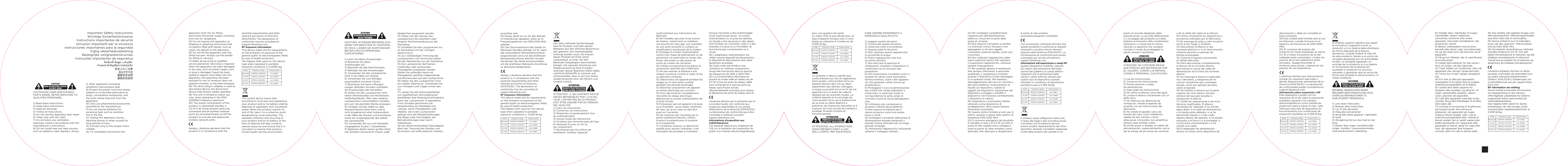  CAUTION:NO USER-SERVICEABLEPARTS INSIDE. REFER SERVICING TO QUALIFIED PERSONNEL 1) Read these instructions. 2) Keep these instructions. 3) Heed all warnings. 4) Follow all instructions. 5) Do not use this apparatus near water. 6) Clean only with dry cloth. 7) Do not block any ventilation openings. Install in accordance with the manufacturer&rsquo;s instructions. 8) Do not install near any heat sources such as radiators, heat registers, stoves, essential requirements and other relevant provisions of Directive 2014/53/EU. The declaration of conformity may be consulted at: support.libratone.comRF Exposure InformationThis device meets the EU requirements on the limitation of exposure of the general public to electromagnetic ﬁelds by way of health protection.The highest SAR value for this device type when operated in portable exposure conditions is 0.359W/kg.ACHTUNG: IM INNERN BEFINDEN SICH KEINE VOM BENUTZER ZU WARTEND-EN TEILE. LASSEN SIE WARTUNGSAR-BEITEN VON FACHPERSONAL DURCHF&Uuml;HREN. 1) Lesen Sie diese Anweisungen. 2) Bewahren Sie diese Anweisungen auf. 3) Beachten Sie alle Warnhinweise. 4) Befolgen Sie alle Anweisungen. 5) Verwenden Sie den Lautsprecher nicht in der N&auml;he von Wasser. 6) Verwenden Sie zum Reinigen ausschlie&szlig;lich trockene T&uuml;cher. 7) Blockieren Sie keine L&uuml;ftungs&ouml; nungen. Befolgen Sie beim Aufstellen die Anweisungen des Herstellers. 8) Stellen Sie den Lautsprecher nicht neben W&auml;rmequellen wie Heizk&ouml;rpern, Hei&szlig;luftausl&auml;ssen, &Ouml;fen oder anderen Lautsprechern (einschlie&szlig;lich Verst&auml;rk-ern) auf, die ebenfalls W&auml;rme erzeugen. 9) Verlegen Sie das Kabel so, dass niemand darauf treten kann und es nicht eingeklemmt wird, insbesondere in der N&auml;he der Stecker und Anschl&uuml;sse sowie am Ausgangspunkt des Kabels am Lautsprecher.10) Verwenden Sie nur vom Hersteller vorgegebene Zusatz-/ Zubeh&ouml;rteile.11) Batterien d&uuml;rfen keiner gro&szlig;en Hitze wie direktem Sonnenlicht, Feuer oder dergleichen ausgesetzt werden.12) Ziehen Sie den Stecker des Lautsprechers bei Gewittern oder l&auml;ngerer Nichtverwendung aus der Steckdose.13) Schlie&szlig;en Sie den Lautsprecher nur an Steckdosen mit der richtigen Spannung an.14) Zur vollst&auml;ndigen Trennung des Lautsprechers vom Stromnetz ziehen Sie den Netzstecker aus der Steckdose.15) Der Lautsprecher darf keinen tropfenden oder spritzenden Fl&uuml;ssigkeiten ausgesetzt werden. Stellen Sie au&szlig;erdem keine mit Fl&uuml;ssigkeiten gef&uuml;llten Gegenst&auml;nde wie Blumenvasen auf den Lautsprecher.16) Heben Sie den Lautsprecher nicht am wei&szlig;en Oberteil an. Verwenden Sie zum Anheben und Tragen immer den Gri.17) Lassen Sie alle Wartungsarbeiten von qualifiziertem Servicepersonal durchf&uuml;hren. Eine Wartung ist erforderlich, wenn der Lautsprecher in irgendeiner Form Schaden genommen hat, beispielsweise am Netzkabel und -stecker, durch Fl&uuml;ssigkeiten oder Objekte, die in den Lautsprecher gelangt sind, bei N&auml;sseeinwirkungen wie Regen oder Feuchtigkeit, bei Betriebsst&ouml;rungen oder durch Fallenlassen.18) Der direkt einsteckbare Netzadapter dient der Trennung des Ger&auml;tes vom Stromnetz und sollte jederzeit m&uuml;helos erreichbar sein.19) Dieses Ger&auml;t ist nur f&uuml;r den Betrieb in Innenr&auml;umen geeignet, wenn es im Frequenzspektrum von 5150-5250 MHz arbeitet.20) Der Stromverbrauch des Ger&auml;ts im Netzwerk-Standby betr&auml;gt 2.0 W, wenn alle verbundenen Netzwerkanschl&uuml;sse angeschlossen sind und alle drahtlosen Netzwerkanschl&uuml;sse aktiviert wurden. Sie k&ouml;nnen das Ger&auml;t ein/ausschalten, um die drahtlosen Netzwerk-Anschl&uuml;sse zu aktivieren/deaktivieren.Hereby, Libratone declares that this product is in compliance with the essential requirements and other relevant provisions of Directive 2014/53/EU. The declaration of conformity may be consulted at: support.libratone.comRF Exposure InformationThis device meets the EU requirements on the limitation of exposure of the general public to electromagnetic ﬁelds by way of health protection.The highest SAR value for this device type when operated in portable exposure conditions is  0.359 W/kg.ATTENTION : IL NE CONTIENT PAS DE PI&Egrave;CES R&Eacute;PARABLES PAR L&rsquo;UTILISA-TEUR. L&rsquo;ENTRETIEN DE CE PRODUIT DOIT &Ecirc;TRE ASSUR&Eacute; PAR DU PERSON-NEL QUALIFI&Eacute;.1) Lisez ces instructions.2) Conservez ces instructions.3) Respectez scrupuleusement tous les avertissements.4) Suivez toutes les instructions.5) N&rsquo;utilisez pas l&rsquo;enceinte pr&egrave;s de l&rsquo;eau.6) Nettoyez-la avec un chi on sec uniquement.7) Ne bloquez pas les orifices de ventilation. Installez l&rsquo;appareil conform&eacute;ment aux instructions du fabricant.8) Ne l&rsquo;installez pas pr&egrave;s d&rsquo;une source de chaleur, notamment un radiateur, une bouche de chau age, une cuisini&egrave;re ou une autre enceinte (y compris un amplificateur) produisant de la chaleur.9) Prot&eacute;gez le cordon d&rsquo;alimentation contre tout risque de pi&eacute;tinement ou de pincement, en particulier au niveau des fiches, des prises ou des points de sortie du cordon de l&rsquo;enceinte.10) Utilisez exclusivement les pi&egrave;ces et accessoires sp&eacute;cifi&eacute;s par le fabricant.11) Ne pas exposer la batterie &agrave; une chaleur excessive comme le soleil, le feu ou &eacute;l&eacute;ments similaires.12) D&eacute;branchez cet appareil pendant les orages ou s&rsquo;il doit rester inutilis&eacute; pendant une p&eacute;riode prolong&eacute;e.13) Branchez uniquement cet appareil au r&eacute;seau &eacute;lectrique qui convient.14) Pour d&eacute;connecter compl&egrave;tement l&rsquo;enceinte du r&eacute;seau &eacute;lectrique, d&eacute;branchez le cordon d&rsquo;alimentation de la prise murale.15) N&rsquo;exposez pas cet appareil &agrave; la pluie ou &agrave; l&rsquo;humidit&eacute; ; aucun objet contenant de l&rsquo;eau, tel qu&rsquo;un vase, ne doit &ecirc;tre pos&eacute; sur l&rsquo;enceinte.16) Ne soulevez pas l&rsquo;enceinte par la partie sup&eacute;rieure blanche. Utilisez toujours la poign&eacute;e pour la soulever et la transporter.17) Contactez toujours un &eacute;lectricien qualifi&eacute; pour assurer l&rsquo;entretien. Il est n&eacute;cessaire de proc&eacute;der &agrave; l&rsquo;entretien lorsque l&rsquo;enceinte a &eacute;t&eacute; endommag&eacute;e d&rsquo;une quelconque fa&ccedil;on : le cordon d&rsquo;alimentation ou la prise est ab&icirc;m&eacute;e, du liquide a &eacute;t&eacute; renvers&eacute; ou des objets sont tomb&eacute;s sur l&rsquo;enceinte, celle-ci a &eacute;t&eacute; expos&eacute;e &agrave; la pluie ou &agrave; l&rsquo;humidit&eacute;, ne fonctionne pas correctement ou a chut&eacute;.18) L&rsquo;adaptateur d&rsquo;alimentation est utilis&eacute; comme dispositif de d&eacute;connexion ; le dispositif de d&eacute;connexion doit rester facilement accessible.19) Cette unit&eacute; est limit&eacute;e &agrave; une utilisation en int&eacute;rieur uniquement, lorsqu'elle fonctionne dans le spectre de fr&eacute;quences de 5150 &agrave; 5250 MHz20) La consommation &eacute;lectrique du produit en mode veille en r&eacute;seau est de 2.0 W si tous les ports du r&eacute;seau c&acirc;bl&eacute; sont connect&eacute;s et si tous les ports du r&eacute;seau sans fil sont activ&eacute;s. Allumer/&eacute;teindre le produit pour activer et d&eacute;sactiver les ports du r&eacute;seau sans fil.Libratone d&eacute;clare par la pr&eacute;sente que le ce produit audio, est conforme aux exigences essentielles et aux autres dispositions de la directive 2014/53/EU. La d&eacute;claration de conformit&eacute; peut &ecirc;tre consult&eacute;e &agrave; l&rsquo;adresse suivante : support.libratone.comInformations d&rsquo;exposition aux radiofr&eacute;quencesCet appareil r&eacute;pond aux exigences de l&rsquo;UE sur la limitation de l&rsquo;exposition du public aux champs &eacute;lectromagn&eacute;tiques, Le symbole ci-dessus signifie que, conform&eacute;ment aux lois et r&eacute;glementa-tions locales, votre produit et/ou sa batterie doivent &ecirc;tre mis au rebut s&eacute;par&eacute;ment des d&eacute;chets m&eacute;nagers. Lorsque ce produit arrive en fin de vie, apportez-le &agrave; un point de collecte d&eacute;sign&eacute; par les autorit&eacute;s locales. La collecte s&eacute;par&eacute;e et le recyclage de votre produit et/ou de sa batterie lors de sa mise au rebut aideront &agrave; pr&eacute;server les ressources naturelles et &agrave; s'assurer qu'il est recycl&eacute; de mani&egrave;re &agrave; prot&eacute;ger la sant&eacute; humaine et l'environnement.le porte di rete wireless, accendere/spegnere il prodotto. Con la presente, Libratone dichiara che questo prodotto &egrave; conforme ai requisiti essenziali e ad altre misure rilevanti esposte nella Direttiva 2014/53/EU. La Dichiarazione di conformit&agrave; pu&ograve; essere consultata per iscritto all&rsquo;indirizzo: support.libratone.comInformazioni sull'esposizione a campi RFQuesto dispositivo soddisfa i requisti EU relativi alla limitazione dell'espo-sizione del pubblico ai campi elettro-magnetici per la protezione della salute.Il valore SAR pi&ugrave; elevato per questo tipo di dispositivo quando utilizzato in condizioni di esposizione portatile &egrave; pari a 0.359 W/kg.ATENCI&Oacute;N: NO CONTIENE PIEZAS QUE PUEDAN SER REPARADAS POR EL USUARIO. CONF&Iacute;E LAS REPARA-CIONES A PERSONAL CUALIFICADO.1) Lea las instrucciones.2) Conserve las instrucciones.3) Preste atenci&oacute;n a todas las advertencias.4) Siga todas las instrucciones.5) No utilice el altavoz cerca del agua.6) Limpie el altavoz &uacute;nicamente con un pa&ntilde;o seco.7) No obstruya las aberturas de ventilaci&oacute;n. Instale el aparato de acuerdo con las instrucciones del fabricante.8) No instale el aparato cerca de fuentes de calor como radiadores, salidas de aire, estufas u otros altavoces (incluidos los amplifica-dores) que emitan calor.9) Evite pisar o doblar el cable de alimentaci&oacute;n, especialmente cerca de la clavija, de las tomas de corriente y de la salida del cable en el altavoz. 10) Utilice &uacute;nicamente los dispositivos y accesorios indicados por el fabricante.11) No exponga las pilas a calor excesivo como el sol, fuego o similares.12) Desconecte el altavoz si hay tormenta el&eacute;ctrica o si no tiene previsto utilizarlo durante un periodo de tiempo prolongado. 13) Conecte el aparato &uacute;nicamente al voltaje adecuado.14) Para desconectar completamente el altavoz de la corriente alterna, desconecte la clavija del cable de alimentaci&oacute;n de la toma de corriente alterna.15) No exponga el altavoz a salpicadu-ras o derrames, y aseg&uacute;rese de no colocar recipientes que contengan l&iacute;quido, como por ejemplo jarrones, sobre el aparato.16) No levante el altavoz por la parte superior de color blanco. S&iacute;rvase siempre del asa para levantar y transportar el altavoz.17) Conf&iacute;e las reparaciones a servicios t&eacute;cnicos cualificados. El altavoz necesitar&aacute; ser reparado si ha sufrido alg&uacute;n da&ntilde;o: si el cable de alimentaci&oacute;n o la clavija est&aacute;n da&ntilde;ados, si se ha derramado l&iacute;quido o si han ca&iacute;do objetos dentro del aparato, si ha estado expuesto a la lluvia o a la humedad, si no funciona correctamente o si ha sufrido una ca&iacute;da.18) El adaptador de alimentaci&oacute;n directa se utiliza como dispositivo de punto di raccolta designato dalle autorit&agrave; locali. La raccolta differenziata e il riciclaggio del prodotto e/o della batteria al momento dello smaltimento aiuteranno a conservare le risorse naturali e a garantire che vengano riciclate in modo da proteggere la salute umana e l'ambiente.beschadigd is, zoals een beschadigd netsnoer of beschadigde stekker, gemorste vloeistof of voorwerpen die op het apparaat zijn gevallen, blootstelling van het apparaat aan regen of vocht, abnormale werking of val.18) De directe plug-in adapter wordt gebruikt als ontkoppelapparaat, het ontkoppelapparaat moet werkingsklaar blijven.19) Deze unit is beperkt tot gebruik binnenshuis bij bedrijf in het frequen-tiespectrum van 5150- 5250MHz.20) Het stroomverbruik van het apparaat bij stand-by in het netwerk is 2.0 W als alle bedrade netwerkpoorten verbonden zijn en alle draadloze poorten geactiveerd zijn.Schakel het product in/uit om alle draadloze netwerkpoorten te activeren en deactiveren.Hierbij verklaart Libratone dat dit product in overeenstemming is met de essenti&euml;le vereisten en andere relevante voorzieningen van richtlijn 2014/53/EU. De conformiteitsverklaring kan worden geraadpleegd op: support.libra-tone.comRF-blootstellingsinformatieDit apparaat voldoet aan de EU-vereis-ten voor de beperking van blootstelling van de algemene bevolking aan elektromagnetische velden middels gezondheidsbescherming.De hoogste SAR -waarde voor dit apparaattype bij Important Safety InstructionsWichtige SicherheitshinweiseInstructions importantes de s&eacute;curit&eacute;Istruzioni importanti per la sicurezzaInstrucciones importantes para la seguridadVigtig sikkerhedsvejledningBelangrijke veiligheidsinstructiesInstru&ccedil;&otilde;es importantes de seguran&ccedil;aคำแนะนำสำคัญเพื่อความปลอดภัย重要安全说明重要安全說明安全上のご注意중요안전지침objeto preenchido com l&iacute;quidos (como vasos) sejam colocados sobre o aparelho. 16) N&atilde;o levante o aparelho pela parte superior branca. Sempre use a al&ccedil;a para levantar ou carregar o aparelho. 17) Sempre solicite assist&ecirc;ncia de profissionais qualificados. Assist&ecirc;ncia &eacute; necess&aacute;ria quando o aparelho sofrer qualquer tipo de dano, p. ex.: o cabo ou o plugue do cabo de energia foi danificado; foram derramados l&iacute;quidos ou objetos ca&iacute;ram no aparelho; o aparelho foi exposto a chuva ou umidade; ou aparelho n&atilde;o funciona normalmente; ou o aparelho caiu.18) O adaptador de conex&atilde;o direta &eacute; usado como dispositivo de desconex&atilde;o, devendo sempre estar pronto para opera&ccedil;&atilde;o.19) Esta unidade &eacute; limitada para uso interno apenas, operando no espectro de frequ&ecirc;ncia 5150- 5250 MHz.20) O consumo de energia do produto em standby &eacute; de 2.0 W quando todas as portas de rede est&atilde;o conectadas e todas as portas de rede sem fio est&atilde;o ativadas.Ligue/desligue o produto para ativar/desativar as portas de rede sem fio.A Libratone declara que este produto est&aacute; conforme aos requisitos essenciais e outras disposi&ccedil;&otilde;es relevantes da Diretiva 2014/53/UE. A declara&ccedil;&atilde;o de pour une question de sant&eacute;. La valeur DAS la plus &eacute;lev&eacute;e pour ce type d'appareil lorsque ceux-ci sont test&eacute;s en utilisation &agrave; l&rsquo;oreille est de 0.359 W/kg.or other apparatus (including ampliﬁers) that produce heat. 9) Protect the power cord from being walked on or pinched particularly at plugs, convenience receptacles, and the point where they exit from the apparatus. 10) Only use attachments/accessories speciﬁed by the manufacturer. 11) Do not expose batteries for excessive heat such as sunshine, ﬁre or the like. 12) Unplug this apparatus during lightning storms or when unused for long periods of time. 13) Connect only to the proper mains voltage. 14) To completely disconnect this apparatus from the AC Mains, disconnect the power supply cord plug from the AC receptacle. 15) Do not expose this apparatus to dripping or splashing and ensure that no objects ﬁlled with liquids, such as vases, are placed on the apparatus. 16) Do not lift the apparatus with the white top part. Always use the handle for lifting or carrying. 17) Refer all servicing to qualiﬁed service personnel. Servicing is required when the apparatus has been damaged in any way, such as power-supply cord or plug is damaged, liquid has been spilled or objects have fallen into the apparatus, the apparatus has been exposed to rain or moisture, does not operate normally, or has been dropped.18) The direct plug-in adapter is used as disconnect device, the disconnect device shall remain readily operable.19) This unit is limited to indoor use only, when operating in the 5150- 5250MHz frequency spectrum.20) The power consumption of the product in networked standby is  2.0 W if all wired network ports are connected and all wireless network ports are activated.Power on/off the product to activate and deactivate wireless network ports.Hereby, Libratone declares that this product is in compliance with the Mode Frequency range Output power2.4 WiFi 2412MHz-2472MHz max 20dBmBluetooth 2402MHz-2480MHz max 6dBm5G WiFi 5745MHz-5825MHz max 14dBm5G WiFi 5180MHz-5240MHz max 20dBmThe symbol above means that according to local laws and regulations your product and/or its battery shall be disposed of separately from household waste. When this product reaches its end of life, take it to a collection point designated by local authorities. The separate collection and recycling of your product and/or its battery at the time of disposal will help conserve natural resources and ensure that it is recycled in a manner that protects human health and the environment.ATTENZIONE: ALL&rsquo;INTERNO NON SONO PRESENTI PARTI A USO DELL&rsquo;UTENTE. PER ASSISTENZA, FARE SEMPRE RIFERIMENTO A PERSONALE QUALIFICATO. 1) Leggere queste istruzioni.2) Conservare queste istruzioni.3) Osservare tutte le avvertenze.4) Seguire tutte le istruzioni.5) Non utilizzare questo apparecchio in prossimit&agrave; di acqua.6) Pulire l&rsquo;apparecchio solo con un panno asciutto.7) Non bloccare le aperture di ventilazione. Installare il dispositivo in conformit&agrave; con le istruzioni del produttore.8) Non posizionare il prodotto vicino a sorgenti di calore come termosifoni, termoconvettori, stufe o altri apparec-chi che generano calore (inclusi gli amplificatori).9) Proteggere il cavo di alimentazione per evitare che venga calpestato o schiacciato, in particolar modo in corrispondenza di spine, prese di corrente e punti di uscita dell&rsquo;apparec-chio.10) Utilizzare solo connessioni e accessori indicati dal produttore.11) Non esporre le batterie per il calore eccessivo come luce solare, fuoco o simili.12) Scollegare il prodotto dalla presa di alimentazione durante temporali o quando rimane utilizzato per un lungo periodo di tempo.13) Alimentare l&rsquo;apparecchio utilizzando soltanto il voltaggio indicato.14) Per scollegare completamente l&rsquo;apparecchio dall&rsquo;alimentazione elettrica, rimuovere la spina dalla presa di corrente.15) Non esporre il prodotto a umidit&agrave; o a eventuali schizzi d&rsquo;acqua e non appoggiare su di esso oggetti contenenti sostanze liquide, come vasi o bicchieri.16) Non sollevare l&rsquo;apparecchio dalla parte superiore bianca. Per sollevare o trasportare l&rsquo;apparecchio, utilizzare sempre l&rsquo;impugnatura.17) Per qualsiasi genere di assistenza, fare sempre riferimento a personale qualificato. L&rsquo;assistenza &egrave; richiesta quando il dispositivo risulta danneggia-to in qualsiasi modo. Per esempio: danneggiamento del cavo di corrente o alla spina elettrica, rovesciamento di liquido sul dispositivo, caduta di oggetti nel dispositivo, esposizione del dispositivo a pioggia o umidit&agrave;, il dispositivo non funziona correttamente, il dispositivo &egrave; caduto.18) l&rsquo;adattatore a inserimento diretto utilizzato come dispositivo di scollegamento, deve essere sempre facilmente accessibile.19) Questa unit&agrave; &egrave; limitata al solo uso in interni, quando si opera nello spettro di frequenza 5150-5250 MHz.20) Il consumo energetico del prodotto in standby in rete &egrave; di 2.0 W se tutte le porte di rete cablate sono collegate e tutte le porte di rete wireless sono attivate. Per attivare e disattivare Il simbolo sopra raffigurato indica che, in base alle leggi e alle normative locali, il prodotto e/o la batteria devono essere smaltiti separatamente dai rifiuti domestici. Quando il prodotto raggiunge la fine della propria vita, portalo in un desconexi&oacute;n y debe ser accesible en todo momento.19) Esta unidad est&aacute; limitada solo al uso en interiores, cuando funciona en el espectro de frecuencia de 5150-5250 MHz.20) El consumo de energ&iacute;a del producto en modo preparado en red es 2.0 W si todos los puertos de la red cableada est&aacute;n conectados y todos los puertos de la red inal&aacute;mbrica est&aacute;n activados. Apagar/encender el producto para activar y desactivar los puertos de red inal&aacute;mbrica.LLibratone declara que este producto cumple los requisitos esenciales y dem&aacute;s disposiciones pertinentes de la Directiva 2014/53/EU. La declaraci&oacute;n de conformidad puede consultarse en: support.libratone.comInformaci&oacute;n sobre exposici&oacute;n a RFEste dispositivo cumple con los requisitos de la UE sobre la exposici&oacute;n al p&uacute;bilico general a los campos electromagn&eacute;ticos como medida de protecci&oacute;n para la salud. El m&aacute;x. valor SAR para este tipo de dispositivo en funcionamiento con condiciones de exposici&oacute;n port&aacute;tiles es 0.359 W/kg. El s&iacute;mbolo superior significa que seg&uacute;n la normativa y legislaci&oacute;n local, tu producto y/o su bater&iacute;a debe eliminarse de forma separada de la basura dom&eacute;stica. Cuando finalice la vida &uacute;til de este producto, ll&eacute;valo a un punto de recogida designado por las autoridades locales. La recogida separada y el reciclaje de tu producto y/o su bater&iacute;a en el momento de la eliminaci&oacute;n ayudar&aacute;n a conservar los recursos naturales y garantizar que se recicla de forma que protege la salud humana y el medio ambiente.BEM&AElig;RK: INDEHOLDER INGEN BRUGERFUNKTIONSDYGTIGE DELE. OVERLAD REPARATIONER TIL KVALIFICERET PERSONALE.1) Lees deze instructies. 2) Bewaar deze instructies.3) Lyt til alle advarsler. 4) F&oslash;lg alle instruktioner.5) Brug ikke dette apparat i n&aelig;rheden af vand.6) Reng&oslash;ring m&aring; kun ske med en t&oslash;r klud.7) Bloker ikke nogen ventilations&aring;b-ninger. Installer i overensstemmelse med producentens vejledning. ADVARSELRISIKO FOR ELEKTRISKST&Oslash;D M&Aring; IKKE &Aring;BNES8) Installer ikke i n&aelig;rheden af nogen varmekilder, s&aring;som radiatorer, varmeriste, komfurer eller andre apparater (herunder forst&aelig;rkere), der producerer varme.9) Beskyt str&oslash;mkablet mod at blive betr&aring;dt eller klemt, is&aelig;r ved stikkontak-ter og det sted, hvor det kommer ud af apparatet. 10) Brug kun tilbeh&oslash;r, der er specificeret af producenten.11) Uds&aelig;t ikke batterier for h&oslash;j varme i form af solskin, ild eller lignende.12) Tr&aelig;k stikket ud i tordenvejr, eller n&aring;r apparatet st&aring;r ubrugt i lange perioder.13) Tilslut kun til den rigtige netsp&aelig;nd-ing.14) For helt at afbryde apparatets forbindelse til el-nettet skal du tr&aelig;kke str&oslash;mforsyningskablet ud af stikket.15) Uds&aelig;t ikke dette apparat for dryppen eller spr&oslash;jten, og s&oslash;rg for, at ingen v&aelig;skefyldte objekter, s&aring;som vaser, placeres p&aring; apparatet.16) L&oslash;ft ikke apparatet med den hvide overdel. Brug altid h&aring;ndtaget til at l&oslash;fte eller b&aelig;re det.17) Overlad al servicering til kvalificeret servicepersonale. Servicering er p&aring;kr&aelig;vet, n&aring;r apparatet p&aring; nogen m&aring;de er blevet skadet, f.eks. ved at str&oslash;mforsyningskablet eller -stikket er blevet skadet, der er spildt v&aelig;ske eller faldet genstande ind i apparatet eller apparatet er blevet udsat for regn eller fugt, n&aring;r apparatet ikke fungerer normalt, eller hvis det er blevet tabt.18) Den direkte stik-adapter bruges som afbrydningsenhed. Afbrydningsenheden skal altid v&aelig;re klar til anvendelse.19) Denne enhed er kun til indend&oslash;rs brug, n&aring;r den opererer i frekvensspek-tret p&aring; 5150-5250 Mhz.20) Produktets str&oslash;mforbrug i tilsluttet standby-tilstand er 2.0 W, hvis alle kabel-netv&aelig;rksporte er tilsluttet, og alle tr&aring;dl&oslash;se netv&aelig;rksporte er aktiveret.T&aelig;nd/sluk produktet for at aktivere og deaktivere de tr&aring;dl&oslash;se netv&aelig;rksporte.Libratone erkl&aelig;rer hermed, at dette produkt overholder de essentielle krav og andre relevante bestemmelser i Direktiv 2014/53/EU. Erkl&aelig;ringen om overholdelse kan ses p&aring;: support.libra-tone.comRF Information om str&aring;lingDenne enhed overholder EU-kravene om begr&aelig;nsning af den almene offentligheds uds&aelig;ttelse for elektro-magnetiske felter med henblik p&aring; helbredsbeskyttelse.Den h&oslash;jeste SAR-v&aelig;rdi for denne enhedstype, n&aring;r den bruges under transportable uds&aelig;ttelsesforhold, er 0.359 W/kg.Symbolet herover betyder, at i henhold til lokale love og regler m&aring; dit produkt og/eller dets batteri ikke smides i husholdningsaffaldet. N&aring;r dette produkt n&aring;r til enden af sin levetid, skal det bringes til et indsamlingssted udpeget af de lokale myndigheder. Den separate indsamling og genanvendelse af dit produkt og/eller dets batteri p&aring; kasseringstidspunktet vil hj&aelig;lpe med at bevare naturressourcerne og sikre genanvendelse p&aring; en m&aring;de, der beskytter menneskelig sundhed og milj&oslash;et.     ILET OP: BEVAT GEEN ONDERDELEN DIE DOOR DE GEBRUIKERS ZELF KUNNEN WORDEN HERSTELD. LAAT HERSTELLINGEN UITVOEREN DOOR GEKWALIFICEERD PERSONEEL.1) Lees deze instructies. 2) Bewaar deze instructies. 3) Neem alle waarschuwingen in acht. 4) Volg alle instructies op. 5) Gebruik het apparaat niet in de nabijheid van water.6) Reinig enkel met een droge doek. 7) Blokkeer geen ventilatieopeningen. Installeer overeenkomstig de instructies van de fabrikant.  8) Niet installeren in de nabijheid van een warmtebron zoals radiatoren, verwarmingselementen, kachels of andere apparaten (waaronder versterkers) die warmte produceren. 9) Zorg dat de stroomkabels veilig zijn en voorkom dat erop gelopen wordt of dat ze knikken, met name in de buurt van stekkers, contacten en waar ze het apparaat uitkomen. 10) Gebruik enkel toebehoren/acces-soires die door de fabrikant zijn gespecificeerd. 11) Stel accu&lsquo;s niet bloot aan overmatige hitte zoals zonneschijn, vuur of dergelijke. 12) Koppel dit apparaat af tijdens onweer of als het gedurende een lange tijd niet wordt gebruikt. 13) Verbind enkel met de correcte netspanning. 14) Om het apparaat volledig van de wisselstroomspanning los te koppelen haalt u het netsnoer uit het wisselstroomcontact. 15) Stel dit apparaat niet bloot aan druppels of spatten en zorg ervoor dat er geen voorwerpen die gevuld zijn met vloeistoffen, zoals vazen, op het apparaat worden geplaatst. 16) Hef het apparaat niet op aan de witte bovenkant. Maak altijd gebruik van het handvat voor heffen en dragen. 17) Laat alle vormen van onderhoud over aan gekwalificeerd onderhoud-spersoneel. Onderhoud is vereist als het apparaat op &eacute;&eacute;n of andere manier gebruik in draagbare blootstellingsom-standigheden is  0.359 W/kg.Het bovenstaande symbool betekent dat volgens de lokale wetgeving en regels uw product en/of de accu gescheiden van huishoudelijk afval moeten worden afgevoerd. Wanneer dit product het einde van zijn levensduur bereikt, brengt u het naar een door de lokale autoriteiten aangeduid inzamelpunt. Het apart inzamelen en recyclen van uw product en/of de accu bij de afvalverwerking helpt om natuurlijke bronnen te sparen en te garanderen dat het wordt gerecycled op een manier die de menselijke gezondheid en het milieu beschermt.CUIDADO: N&Atilde;O EXISTEM PE&Ccedil;AS REPAR&Aacute;VEIS PELO USU&Aacute;RIO.SOLICITE ASSIST&Ecirc;NCIA DE PROFISSIONAIS QUALIFICADOS 1) Leia estas instru&ccedil;&otilde;es. 2) Guarde estas instru&ccedil;&otilde;es. 3) Observe todos os avisos. 4) Siga todas as instru&ccedil;&otilde;es. 5) N&atilde;o use este aparelho pr&oacute;ximo a &aacute;gua.6) Limpe apenas com pano seco. 7) N&atilde;o obstrua as aberturas de ventila&ccedil;&atilde;o. Instale de acordo com as instru&ccedil;&otilde;es do fabricante. 8) N&atilde;o instale pr&oacute;ximo de fontes de calor, como aquecedores, sa&iacute;das de calefa&ccedil;&atilde;o, fornos ou outros aparelhos (incluindo amplificadores) que gerem calor. 9) Proteja o cabo de energia para que ele n&atilde;o seja pisado ou comprimido, especialmente nos plugues, nas tomadas e no ponto onde ele sai do aparelho. 10) Use apenas os acess&oacute;rios/perif&eacute;ri-cos especificados pelo fabricante.11) N&atilde;o exponha as baterias a calor excessivo, como luz solar, fogo e assemelhados.12) Tire o aparelho da tomada durante tempestades com raios ou se ele for ficar fora de uso por per&iacute;odos prolongados. 13) Conecte apenas na tens&atilde;o de rede apropriada. 14) Para desconectar o aparelho completamente da rede, desconecte o plugue do cabo de energia da entrada AC. 15) N&atilde;o exponha o aparelho a pingos ou borrifos, e certifique-se de que nenhum conformidade pode ser consultada em: support.libratone.comInforma&ccedil;&otilde;es de exposi&ccedil;&atilde;o a radiofre-qu&ecirc;nciaEste dispositivo satisfaz os requisitos da UE sobre limita&ccedil;&atilde;o de exposi&ccedil;&atilde;o do p&uacute;blico geral a campos eletromagn&eacute;ti-cos para fins de prote&ccedil;&atilde;o da sa&uacute;de.O m&aacute;ximo valor de taxa de absor&ccedil;&atilde;o espec&iacute;fica (SAR) para este tipo de dispositivo, quando operado em condi&ccedil;&otilde;es de exposi&ccedil;&atilde;o port&aacute;til, &eacute; de  0.359 W/kg.O s&iacute;mbolo acima significa que, de acordo com as leis e normas locais, o seu produto e/ou a bateria do mesmo deve ser descartado separado do res&iacute;duo dom&eacute;stico. Quando este produto atingir o fim da sua vida &uacute;til, leve-o a um ponto de coleta indicado pelas autoridades locais. A coleta e a reciclagem separadas do seu produto e/ou da sua bateria ap&oacute;s o seu descarte ajudar&atilde;o a conservar os recursos naturais e a garantir que eles sejam reciclados de maneira a proteger a sa&uacute;de humana e o meio ambiente.Das oben stehende Symbol besagt, dass Ihr Produkt und/oder dessen Batterien laut den &ouml;rtlichen Bestimmun-gen getrennt vom Haushaltsabfall entsorgt werden muss. Sie m&uuml;ssen dieses Produkt am Ende seiner Lebensdauer zu einer von den Beh&ouml;rden festgelegten Sammelstelle bringen. Die separate Sammlung und Wiederverwertung Ihres Produkts und/oder dessen Batterien helfen dabei, nat&uuml;rliche Rohstoffe zu schonen und sicherzustellen, dass es auf eine Weise wiederverwertet wird, die Mensch und Umwelt sch&uuml;tzt.Mode Frequency range Output power2.4 WiFi 2412MHz-2472MHz max 20dBmBluetooth 2402MHz-2480MHz max 6dBm5G WiFi 5745MHz-5825MHz max 14dBm5G WiFi 5180MHz-5240MHz max 20dBmMode Frequency range Output power2.4 WiFi 2412MHz-2472MHz max 20dBmBluetooth 2402MHz-2480MHz max 6dBm5G WiFi 5745MHz-5825MHz max 14dBm5G WiFi 5180MHz-5240MHz max 20dBmMode Frequency range Output power2.4 WiFi 2412MHz-2472MHz max 20dBmBluetooth 2402MHz-2480MHz max 6dBm5G WiFi 5745MHz-5825MHz max 14dBm5G WiFi 5180MHz-5240MHz max 20dBmMode Frequency range Output power2.4 WiFi 2412MHz-2472MHz max 20dBmBluetooth 2402MHz-2480MHz max 6dBm5G WiFi 5745MHz-5825MHz max 14dBm5G WiFi 5180MHz-5240MHz max 20dBmMode Frequency range Output power2.4 WiFi 2412MHz-2472MHz max 20dBmBluetooth 2402MHz-2480MHz max 6dBm5G WiFi 5745MHz-5825MHz max 14dBm5G WiFi 5180MHz-5240MHz max 20dBmﺔﻣﻼﺳﻠﻟ ﺔﻣﮭﻣ تﺎﻣﯾﻠﻌﺗ