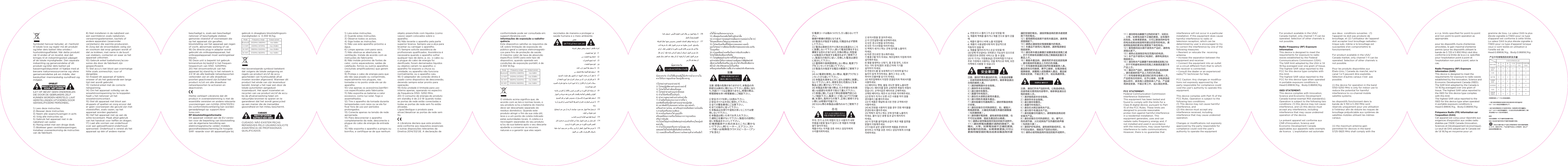 铅(Pb)汞(Hg)镉(Cd)六价铬(Cr(VI))多溴联苯(PBB)多溴联苯醚(PBDE)有毒有害物质或元素部件名称壳体扬声器内部线材电池OOOXOOXOOOOOOOOOOOOOOOOOOOOOOOOOOOOOOOOOOO电路板组件适配器及插头外套及提手ATENCI&Oacute;N: NO CONTIENE PIEZAS QUE PUEDAN SER REPARADAS POR EL USUARIO. CONF&Iacute;E LAS REPARA-CIONES A PERSONAL CUALIFICADO.1) Lea las instrucciones.2) Conserve las instrucciones.3) Preste atenci&oacute;n a todas las advertencias.4) Siga todas las instrucciones.5) No utilice el altavoz cerca del agua.6) Limpie el altavoz &uacute;nicamente con un pa&ntilde;o seco.7) No obstruya las aberturas de ventilaci&oacute;n. Instale el aparato de acuerdo con las instrucciones del fabricante.8) No instale el aparato cerca de fuentes de calor como radiadores, salidas de aire, estufas u otros altavoces (incluidos los amplifica-dores) que emitan calor.9) Evite pisar o doblar el cable de alimentaci&oacute;n, especialmente cerca de la clavija, de las tomas de corriente y de la salida del cable en el altavoz. 10) Utilice &uacute;nicamente los dispositivos y accesorios indicados por el fabricante.11) No exponga las pilas a calor excesivo como el sol, fuego o similares.12) Desconecte el altavoz si hay tormenta el&eacute;ctrica o si no tiene previsto utilizarlo durante un periodo de tiempo prolongado. 13) Conecte el aparato &uacute;nicamente al voltaje adecuado.14) Para desconectar completamente el altavoz de la corriente alterna, desconecte la clavija del cable de alimentaci&oacute;n de la toma de corriente alterna.15) No exponga el altavoz a salpicadu-ras o derrames, y aseg&uacute;rese de no colocar recipientes que contengan l&iacute;quido, como por ejemplo jarrones, sobre el aparato.16) No levante el altavoz por la parte superior de color blanco. S&iacute;rvase siempre del asa para levantar y transportar el altavoz.17) Conf&iacute;e las reparaciones a servicios t&eacute;cnicos cualificados. El altavoz necesitar&aacute; ser reparado si ha sufrido alg&uacute;n da&ntilde;o: si el cable de alimentaci&oacute;n o la clavija est&aacute;n da&ntilde;ados, si se ha derramado l&iacute;quido o si han ca&iacute;do objetos dentro del aparato, si ha estado expuesto a la lluvia o a la humedad, si no funciona correctamente o si ha sufrido una ca&iacute;da.18) El adaptador de alimentaci&oacute;n directa se utiliza como dispositivo de beschadigd is, zoals een beschadigd netsnoer of beschadigde stekker, gemorste vloeistof of voorwerpen die op het apparaat zijn gevallen, blootstelling van het apparaat aan regen of vocht, abnormale werking of val.18) De directe plug-in adapter wordt gebruikt als ontkoppelapparaat, het ontkoppelapparaat moet werkingsklaar blijven.19) Deze unit is beperkt tot gebruik binnenshuis bij bedrijf in het frequen-tiespectrum van 5150- 5250MHz.20) Het stroomverbruik van het apparaat bij stand-by in het netwerk is 2.0 W als alle bedrade netwerkpoorten verbonden zijn en alle draadloze poorten geactiveerd zijn.Schakel het product in/uit om alle draadloze netwerkpoorten te activeren en deactiveren.Hierbij verklaart Libratone dat dit product in overeenstemming is met de essenti&euml;le vereisten en andere relevante voorzieningen van richtlijn 2014/53/EU. De conformiteitsverklaring kan worden geraadpleegd op: support.libra-tone.comRF-blootstellingsinformatieDit apparaat voldoet aan de EU-vereis-ten voor de beperking van blootstelling van de algemene bevolking aan elektromagnetische velden middels gezondheidsbescherming.De hoogste SAR -waarde voor dit apparaattype bij 感電の危険があります絶対に開けないで下さい전기 쇼크의 위험이 있으니제품 본체를 열지 말아주세요주의objeto preenchido com l&iacute;quidos (como vasos) sejam colocados sobre o aparelho. 16) N&atilde;o levante o aparelho pela parte superior branca. Sempre use a al&ccedil;a para levantar ou carregar o aparelho. 17) Sempre solicite assist&ecirc;ncia de profissionais qualificados. Assist&ecirc;ncia &eacute; necess&aacute;ria quando o aparelho sofrer qualquer tipo de dano, p. ex.: o cabo ou o plugue do cabo de energia foi danificado; foram derramados l&iacute;quidos ou objetos ca&iacute;ram no aparelho; o aparelho foi exposto a chuva ou umidade; ou aparelho n&atilde;o funciona normalmente; ou o aparelho caiu.18) O adaptador de conex&atilde;o direta &eacute; usado como dispositivo de desconex&atilde;o, devendo sempre estar pronto para opera&ccedil;&atilde;o.19) Esta unidade &eacute; limitada para uso interno apenas, operando no espectro de frequ&ecirc;ncia 5150- 5250 MHz.20) O consumo de energia do produto em standby &eacute; de 2.0 W quando todas as portas de rede est&atilde;o conectadas e todas as portas de rede sem fio est&atilde;o ativadas.Ligue/desligue o produto para ativar/desativar as portas de rede sem fio.A Libratone declara que este produto est&aacute; conforme aos requisitos essenciais e outras disposi&ccedil;&otilde;es relevantes da Diretiva 2014/53/UE. A declara&ccedil;&atilde;o de 注意：请勿打开本产品的外壳，以免造成电击，且使用者无需用到内部零件。维修事宜请洽合格的维修人员。1）请详细阅读本安全指南。2）请保存本安全指南。3）请注意所有警告。4）请遵守所有指示。5）请勿在水附近使用本产品。6）请只用干布清洁本产品。7）请勿阻塞任何通风口。请根据制造商说明安装本产品。8）请勿安装在任何热源附近，如：暖气片、热风调节器、火灶或其他产生热量的扬声器（包括放大器）。9）请保护好电源线，避免被踩踏或挤压，也不可拉扯插头、插座及产品的出线处。10）请务必使用制造商所指定的配件或附件。11）请勿将电池暴露于过热的环境下，如阳光，火等。如果电池被不正确的更换，会有爆炸的危险。如果需要更换，只可以更换同种型号的电池或者由制造商所建议的型号的电池。请按照制造商的要求处理更换下来的电池。12）雷雨期间或长期不使用本产品时，请将电源插头拔下。13）请务必连接指定电压范围内的电源。14）本产品不使用AC电源时，请将电源线从插座拔出。15）请勿将本产品暴露于液体滴落或泼溅之处，亦不可将盛有液体的花瓶之类器具放置在本产品上方。16）搬动本产品时，请使用把手或从底部抱捧。请勿直接抓取产品上方的白色顶盖。17）所有维修事宜请洽我们的专业维修人员。产品若有任何损坏，应予以维修，如电源线或插头损坏，液体溅入或物体掉入产品，产品被雨淋或受潮，不能正常工作，或从高处摔落。注意：請勿打開本產品的外殼，以免造成電擊，且使用者無需用到內部零件。維修事宜請洽合格的維修人員。1）請詳細閱讀本安全指南。2）請保存本安全指南。3）請注意所有警告。4）請遵守所有指示。5）請勿在水源附近使用本產品。6）請只用乾布清潔本產品。7）請勿阻塞任何通風開口。請依照製造商指示安裝。8）請勿安裝在任何熱源附近，如：暖氣片、熱風調節器、火爐或其他產生熱量的揚聲器（包括擴音器）。9）請保護好電源線，避免被踩踏或擠壓，也不可拉扯插頭、插座及產品的出線處。10）請務必使用製造商所指定的配件或附件。11）請勿將電池暴露於過熱的環境下，如陽光，火等。如果電池被不正確的更換,會有爆炸的危險。如果需要更換,只可以更換同種型號的電池或者由製造商所建議的型號的電池。 請按照製造商的要求處理更換下來的電池。12）雷雨期間或長期不使用本產品時，請將電源插頭拔下。13）請務必連接指定電壓範圍內的電源。14）本產品不使用AC電源時，請將電源線從插座拔除。15）請勿將本產品暴露於液體滴落或潑濺之處，亦不可將裝有液體的花瓶之類器具放置在本產品上方。16）搬動本產品時，請使用把手或從底部抱捧。請勿直接抓取產品上方的白色頂蓋。17）所有維修事宜請洽我們的專業維修人員。產品若有任何損壞，應予以維修，如電源線或插頭損壞，液體濺入或物體掉入產品，產品被雨淋或受潮，不能正常工作，或從高處摔落。주의: 전기 쇼크의 위험이 있고 사용자가 내부 부품을사용할 필요가 없으니 본 제품의 커버를 열지 말아주세요. 제품수리는 자격을 갖춘 서비스 담당자에게 수리를의뢰하세요. 1）유의사항을 잘 읽어주세요. 2）이 안전설명서를 보관해주세요. 3）모든 경고사항을 유의하세요.  4）모든 지시사항을 따라주세요. 5）액체가 새거나 튀는 곳에 장치를 노출하지 마세요. 6）마른 천으로만 청소해주세요.  7）통풍구를 막지 마세요. 제조업체의 지침에 따라 설치해주세요.8）열을 발생하는 난방기, 열 조절 장치, 스토브 또는 기타 장치(앰프 포함)근처에 기기를 설치하지 마세요. 9）전원코드를 잘 보호해주시기 바라며 밟거나 눌리지 않게 주의하세요. 플러그 또는 소켓, 와이어 인출부를 당기지 마세요. 10）제조업체에서 지정한 연결장치와 액세서리를 사용하세요. 11）배터리는 햇빛, 불등 과도한 열에 노출되면 안됩니다. 배터리를 잘못 교체하면 폭발의 위험이 있습니다. 규격이같은 배터리로 교체하세요. 교체된 배터리는 제조사 요구대로 처리해주세요. 12）번개가 치거나 오랜 시간 사용을 하지 않을 경우플러그를 뽑아주세요 13）이 제품은 패널에 표시된 전원 규격에서만 사용하세요. 14）AC전원을 사용하지 않을 경우 전원 케이블을 콘센트에서 뽑아주세요. 15）액체가 새거나 튀는 곳에 장치를 노출하지 마세요. 물이 담긴 꽃병 등과 같이 배치하지 마세요. 16）이 장치를 움직일때 손잡이 혹은 제품 밑면을 받들어 이동해주세요. 17）다음과 같은 상황이라면 제품을 콘센트와 분리하고 자격을 갖춘 서비스 담당자에게 수리를 의뢰하세요. FCC STATEMENT:Federal Communication Commission Interference Statement. This equipment has been tested and found to comply with the limits for a Class B digital device, pursuant to Part 15 of the FCC Rules. These limits are designed to provide reasonable protec-tion against harmful interference in a residential installation. This equipment generates, uses and can radiate radio frequency energy and, if not installed and used in accordance with the instructions, may cause harmful interference to radio communications. However, there is no guarantee that desconexi&oacute;n y debe ser accesible en todo momento.19) Esta unidad est&aacute; limitada solo al uso en interiores, cuando funciona en el espectro de frecuencia de 5150-5250 MHz.20) El consumo de energ&iacute;a del producto en modo preparado en red es 2.0 W si todos los puertos de la red cableada est&aacute;n conectados y todos los puertos de la red inal&aacute;mbrica est&aacute;n activados. Apagar/encender el producto para activar y desactivar los puertos de red inal&aacute;mbrica.LLibratone declara que este producto cumple los requisitos esenciales y dem&aacute;s disposiciones pertinentes de la Directiva 2014/53/EU. La declaraci&oacute;n de conformidad puede consultarse en: support.libratone.comInformaci&oacute;n sobre exposici&oacute;n a RFEste dispositivo cumple con los requisitos de la UE sobre la exposici&oacute;n al p&uacute;bilico general a los campos electromagn&eacute;ticos como medida de protecci&oacute;n para la salud. El m&aacute;x. valor SAR para este tipo de dispositivo en funcionamiento con condiciones de exposici&oacute;n port&aacute;tiles es 0.359 W/kg. El s&iacute;mbolo superior significa que seg&uacute;n la normativa y legislaci&oacute;n local, tu producto y/o su bater&iacute;a debe eliminarse de forma separada de la basura dom&eacute;stica. Cuando finalice la vida &uacute;til de este producto, ll&eacute;valo a un punto de recogida designado por las autoridades locales. La recogida separada y el reciclaje de tu producto y/o su bater&iacute;a en el momento de la eliminaci&oacute;n ayudar&aacute;n a conservar los recursos naturales y garantizar que se recicla de forma que protege la salud humana y el medio ambiente.BEM&AElig;RK: INDEHOLDER INGEN BRUGERFUNKTIONSDYGTIGE DELE. OVERLAD REPARATIONER TIL KVALIFICERET PERSONALE.1) Lees deze instructies. 2) Bewaar deze instructies.3) Lyt til alle advarsler. 4) F&oslash;lg alle instruktioner.5) Brug ikke dette apparat i n&aelig;rheden af vand.6) Reng&oslash;ring m&aring; kun ske med en t&oslash;r klud.7) Bloker ikke nogen ventilations&aring;b-ninger. Installer i overensstemmelse med producentens vejledning. 8) Installer ikke i n&aelig;rheden af nogen varmekilder, s&aring;som radiatorer, varmeriste, komfurer eller andre apparater (herunder forst&aelig;rkere), der producerer varme.9) Beskyt str&oslash;mkablet mod at blive betr&aring;dt eller klemt, is&aelig;r ved stikkontak-ter og det sted, hvor det kommer ud af apparatet. 10) Brug kun tilbeh&oslash;r, der er specificeret af producenten.11) Uds&aelig;t ikke batterier for h&oslash;j varme i form af solskin, ild eller lignende.12) Tr&aelig;k stikket ud i tordenvejr, eller n&aring;r apparatet st&aring;r ubrugt i lange perioder.13) Tilslut kun til den rigtige netsp&aelig;nd-ing.14) For helt at afbryde apparatets forbindelse til el-nettet skal du tr&aelig;kke str&oslash;mforsyningskablet ud af stikket.15) Uds&aelig;t ikke dette apparat for dryppen eller spr&oslash;jten, og s&oslash;rg for, at ingen v&aelig;skefyldte objekter, s&aring;som vaser, placeres p&aring; apparatet.16) L&oslash;ft ikke apparatet med den hvide overdel. Brug altid h&aring;ndtaget til at l&oslash;fte eller b&aelig;re det.17) Overlad al servicering til kvalificeret servicepersonale. Servicering er p&aring;kr&aelig;vet, n&aring;r apparatet p&aring; nogen m&aring;de er blevet skadet, f.eks. ved at str&oslash;mforsyningskablet eller -stikket er blevet skadet, der er spildt v&aelig;ske eller faldet genstande ind i apparatet eller apparatet er blevet udsat for regn eller fugt, n&aring;r apparatet ikke fungerer normalt, eller hvis det er blevet tabt.18) Den direkte stik-adapter bruges som afbrydningsenhed. Afbrydningsenheden skal altid v&aelig;re klar til anvendelse.19) Denne enhed er kun til indend&oslash;rs brug, n&aring;r den opererer i frekvensspek-tret p&aring; 5150-5250 Mhz.20) Produktets str&oslash;mforbrug i tilsluttet standby-tilstand er 2.0 W, hvis alle kabel-netv&aelig;rksporte er tilsluttet, og alle tr&aring;dl&oslash;se netv&aelig;rksporte er aktiveret.T&aelig;nd/sluk produktet for at aktivere og deaktivere de tr&aring;dl&oslash;se netv&aelig;rksporte.Libratone erkl&aelig;rer hermed, at dette produkt overholder de essentielle krav og andre relevante bestemmelser i Direktiv 2014/53/EU. Erkl&aelig;ringen om overholdelse kan ses p&aring;: support.libra-tone.comRF Information om str&aring;lingDenne enhed overholder EU-kravene om begr&aelig;nsning af den almene offentligheds uds&aelig;ttelse for elektro-magnetiske felter med henblik p&aring; helbredsbeskyttelse.Den h&oslash;jeste SAR-v&aelig;rdi for denne enhedstype, n&aring;r den bruges under transportable uds&aelig;ttelsesforhold, er 0.359 W/kg.Symbolet herover betyder, at i henhold til lokale love og regler m&aring; dit produkt og/eller dets batteri ikke smides i husholdningsaffaldet. N&aring;r dette produkt n&aring;r til enden af sin levetid, skal det bringes til et indsamlingssted udpeget af de lokale myndigheder. Den separate indsamling og genanvendelse af dit produkt og/eller dets batteri p&aring; kasseringstidspunktet vil hj&aelig;lpe med at bevare naturressourcerne og sikre genanvendelse p&aring; en m&aring;de, der beskytter menneskelig sundhed og milj&oslash;et.     OPGELETRISICO VAN ELEKTRISCHE SCHOK  NIET OPENENILET OP: BEVAT GEEN ONDERDELEN DIE DOOR DE GEBRUIKERS ZELF KUNNEN WORDEN HERSTELD. LAAT HERSTELLINGEN UITVOEREN DOOR GEKWALIFICEERD PERSONEEL.1) Lees deze instructies. 2) Bewaar deze instructies. 3) Neem alle waarschuwingen in acht. 4) Volg alle instructies op. 5) Gebruik het apparaat niet in de nabijheid van water.6) Reinig enkel met een droge doek. 7) Blokkeer geen ventilatieopeningen. Installeer overeenkomstig de instructies van de fabrikant.  8) Niet installeren in de nabijheid van een warmtebron zoals radiatoren, verwarmingselementen, kachels of andere apparaten (waaronder versterkers) die warmte produceren. 9) Zorg dat de stroomkabels veilig zijn en voorkom dat erop gelopen wordt of dat ze knikken, met name in de buurt van stekkers, contacten en waar ze het apparaat uitkomen. 10) Gebruik enkel toebehoren/acces-soires die door de fabrikant zijn gespecificeerd. 11) Stel accu&lsquo;s niet bloot aan overmatige hitte zoals zonneschijn, vuur of dergelijke. 12) Koppel dit apparaat af tijdens onweer of als het gedurende een lange tijd niet wordt gebruikt. 13) Verbind enkel met de correcte netspanning. 14) Om het apparaat volledig van de wisselstroomspanning los te koppelen haalt u het netsnoer uit het wisselstroomcontact. 15) Stel dit apparaat niet bloot aan druppels of spatten en zorg ervoor dat er geen voorwerpen die gevuld zijn met vloeistoffen, zoals vazen, op het apparaat worden geplaatst. 16) Hef het apparaat niet op aan de witte bovenkant. Maak altijd gebruik van het handvat voor heffen en dragen. 17) Laat alle vormen van onderhoud over aan gekwalificeerd onderhoud-spersoneel. Onderhoud is vereist als het apparaat op &eacute;&eacute;n of andere manier gebruik in draagbare blootstellingsom-standigheden is  0.359 W/kg.Het bovenstaande symbool betekent dat volgens de lokale wetgeving en regels uw product en/of de accu gescheiden van huishoudelijk afval moeten worden afgevoerd. Wanneer dit product het einde van zijn levensduur bereikt, brengt u het naar een door de lokale autoriteiten aangeduid inzamelpunt. Het apart inzamelen en recyclen van uw product en/of de accu bij de afvalverwerking helpt om natuurlijke bronnen te sparen en te garanderen dat het wordt gerecycled op een manier die de menselijke gezondheid en het milieu beschermt.CUIDADORISCO DE CHOQUE EL&Eacute;TRICO N&Atilde;O ABRAข้อควรระวังความเสี่ยงต่อไฟฟ้าช็อต ห้ามเปิดCUIDADO: N&Atilde;O EXISTEM PE&Ccedil;AS REPAR&Aacute;VEIS PELO USU&Aacute;RIO.SOLICITE ASSIST&Ecirc;NCIA DE PROFISSIONAIS QUALIFICADOS 1) Leia estas instru&ccedil;&otilde;es. 2) Guarde estas instru&ccedil;&otilde;es. 3) Observe todos os avisos. 4) Siga todas as instru&ccedil;&otilde;es. 5) N&atilde;o use este aparelho pr&oacute;ximo a &aacute;gua.6) Limpe apenas com pano seco. 7) N&atilde;o obstrua as aberturas de ventila&ccedil;&atilde;o. Instale de acordo com as instru&ccedil;&otilde;es do fabricante. 8) N&atilde;o instale pr&oacute;ximo de fontes de calor, como aquecedores, sa&iacute;das de calefa&ccedil;&atilde;o, fornos ou outros aparelhos (incluindo amplificadores) que gerem calor. 9) Proteja o cabo de energia para que ele n&atilde;o seja pisado ou comprimido, especialmente nos plugues, nas tomadas e no ponto onde ele sai do aparelho. 10) Use apenas os acess&oacute;rios/perif&eacute;ri-cos especificados pelo fabricante.11) N&atilde;o exponha as baterias a calor excessivo, como luz solar, fogo e assemelhados.12) Tire o aparelho da tomada durante tempestades com raios ou se ele for ficar fora de uso por per&iacute;odos prolongados. 13) Conecte apenas na tens&atilde;o de rede apropriada. 14) Para desconectar o aparelho completamente da rede, desconecte o plugue do cabo de energia da entrada AC. 15) N&atilde;o exponha o aparelho a pingos ou borrifos, e certifique-se de que nenhum conformidade pode ser consultada em: support.libratone.comInforma&ccedil;&otilde;es de exposi&ccedil;&atilde;o a radiofre-qu&ecirc;nciaEste dispositivo satisfaz os requisitos da UE sobre limita&ccedil;&atilde;o de exposi&ccedil;&atilde;o do p&uacute;blico geral a campos eletromagn&eacute;ti-cos para fins de prote&ccedil;&atilde;o da sa&uacute;de.O m&aacute;ximo valor de taxa de absor&ccedil;&atilde;o espec&iacute;fica (SAR) para este tipo de dispositivo, quando operado em condi&ccedil;&otilde;es de exposi&ccedil;&atilde;o port&aacute;til, &eacute; de  0.359 W/kg.O s&iacute;mbolo acima significa que, de acordo com as leis e normas locais, o seu produto e/ou a bateria do mesmo deve ser descartado separado do res&iacute;duo dom&eacute;stico. Quando este produto atingir o fim da sua vida &uacute;til, leve-o a um ponto de coleta indicado pelas autoridades locais. A coleta e a reciclagem separadas do seu produto e/ou da sua bateria ap&oacute;s o seu descarte ajudar&atilde;o a conservar os recursos naturais e a garantir que eles sejam reciclados de maneira a proteger a sa&uacute;de humana e o meio ambiente.ข้อควรระวัง: ห้ามใช้ชิ้นส่วนที่ผู้ใช้บริการเข้ามาภายใน ควรได้รับการดูแลรักษาโดยผู้เชี่ยวชาญ1)โปรดอ่านคำแนะนำเหล่านี.2) โปรดปฏิบัติตามคำแนะนำเหล่านี้ 3) โปรดใส่ใจคำเตือนทั้งหมด4) โปรดทำตามคำแนะนำทั้งหมด5) ห้ามใช้เครื่องนี้ใกล้กับน้ำ6) ทำความสะอาดด้วยผ้าแห้งเท่านั้น7) ห้ามปิดกั้นช่องระบายอากาศใด ๆ และติดตั้งเครื่องนี้ตามคำแนะนำของผู้ผลิต8) อย่าติดตั้งใกล้แหล่งความร้อน เช่น หม้อน้ำ, เครื่องทำความร้อน, เตาหรืออุปกรณ์ที่ผลิตความร้อนอื่น ๆ (รวมถึงเครื่องขยายเสียง) 9) ควรป้องกันสายไฟ และปลั๊ก หรือจุดที่พ้นจากเครื่องให้พ้นจากการถูกเหยียบ หรือการบีบอัด 10)โปรดใช้อุปกรณ์ยึดติด/อุปกรณ์เสริมที่ระบุโดยผู้ผลิตเท่านั้น11) ห้ามให้แบตเตอรี่ถูกความร้อนสูง เช่น แสงแดดไฟไหม้หรือสิ่งอื่นที่คล้ายคลึงกัน12) ถอดปลั๊กเครื่องนี้ในระหว่างเกิดพายุฟ้าผ่าหรือเมื่อไม่ได้ใช้งานเป็นระยะเวลานาน 13) เชื่อมต่อกับแรงดันไฟฟ้าหลักเท่านั้น14) หากต้องการถอดอุปกรณ์นี้ออกจากแหล่งจ่ายไฟ AC ให้ถอดปลั๊กสายไฟออกจากช่องต่อ AC15) โปรดเก็บเครื่องนี้ให้พ้นจากของเหลว และน้ำ และโปรดอย่าวางสิ่งของใดๆที่บรรจุของเหลวเช่น แจกัน ไว้บนเครื่อง16) ห้ามเคลื่อนย้ายเครื่องโดยการจับบริเวณสีขาว โปรดใช้มือจับเพื่อยกหรือถือ17) โปรดติดต่อฝ่ายบริการที่ได้รับมาตรฐาน อุปกรณ์ต้องได้รับการซ่อมบำรุงเมื่อพบว่ามีสิ่งผิดปกติ เสียหายเกิดขึ้นกับเครื่อง เช่น สายไฟ หรือปลั๊กเสียหาย มีน้ำเข้า เกิด มีวัตถุตกลงไปในเครื่อง เครื่องถูกฝนหรือมีความชื้น ทำงานผิดปกติ หรือตกหล่น注意：感電の危険がありますので、本製品の外枠部分は絶対に開けないで下さい。使用に当たり、内部パーツは必要ありません。修理の際は、修理資格を持つ修理業者にご相談下さい。1）安全ガイドを詳しくお読み下さい。2）安全ガイドは大切に保存して下さい。3）全ての警告事項にご注意下さい。4）全ての指示に従って下さい。5）本製品は水周りや湿気の多いところでは使用しないで下さい。6）本製品は乾いた布でお手入れ下さい。7）通気口を塞がないで下さい。製造元の説明に従い本製品をセットして下さい。8）暖房器具や火気のあるところに置かない で 下 さ い 。例 ）ヒ ー タ ー 、エ ア コ ン 、ス トーブ或いは発熱性ラウドスピーカー（アンプを含む）9）電源コードは踏みつけたり、引っ張らないで下さい。破損や断線の原因となります。10）製造元が指定する部品、付属品を必ず使用して下 さい 。11）電池は直射日光や火気のある高温なところに放置しないで下さい。誤って電池交換をすると爆発する恐 れがあります。交換の際は、同型或いは製造元が指定する電池を必ずご使用下さい。製造元の指示に従い、交換した電池は適切に 処 分して 下さい 。12）雷雨時や長時間使用しない際は、電源プラグ をコ ン セ ント から 抜 いて 下 さ い 。13）製造元の指定する電圧の範囲でご使用下さい。14）AC電源を使用しない際は、電源プラグをコン セ ントか ら 抜 い て 下 さ い 。15）本製品を液体などがこぼれる場所に放置しないで下さい。また、液体を含む花瓶などを本製品上部に置かないで下さい。16）本製品を取り扱う際は、引き手部分を利用或いは底部分を両手で抱えて運んで下さい。17）修理に関しては全て弊社修理専門窓口のへご相談下さい。電源コード或いはプラグの破損、水濡れ、高所からの落下、正常に使用できない際には修理が可能です。18）5GHz帯の本製品は屋内のみでご使用下さい。 a. 전원코드나 플러그가 손상 되었을 때 b. 제품에 액체를 흘리거나 제품 안으로 들어 갔을 때c. 제품이 물이나 비에 노출 되었을때d. 제품이 사용설명서에 따라 정상적으로 작동하지 않을 때e. 제품을 떨어뜨리거나 손상 되었을 때18）당해 무선설비는 전파혼신 가능성이 있으므로 인명안전과 관련된 서비스는 할 수 없음19）이 기기는 가정용(B급) 전자파적합기기로서 주로 가정에서 사용하는 것을 목적으로 하며, 모든 지역에서 사용할 수 있습니다interference will not occur in a particular installation. If this equipment does cause harmful interference to radio or television reception, which can be determined by user is encouraged to try to correct the interference by one of the following measures:&bull; Reorient or relocate the  receiving antenna.&bull; Increase the separation between the equipment and receiver.&bull; Connect the equipment into an outlet on a circuit different from that to which the receiver is connected.&bull; Consult the dealer or an experienced radio/TV technician for help.FCC Caution: Any changes or modiﬁca-tions not expressly approved by the party responsible for compliance could void the user&rsquo;s authority to operate this equipment.This device complies with Part 15 of the FCC Rules. Operation is subject to the following two conditions: (1) This device may not cause harmful interference, and (2) this device must accept any interference received, including interference that may cause undesired operation.Changes or modifications not expressly approved by the party responsible for compliance could void the user's authority to operate the equipmentFor product available in the USA/ Canada market, only channel 1~11 can be operated. Selection of other channels is not possible.Radio Frequency (RF) Exposure InformationThis device is designed to meet the requirements for exposure to radio waves established by the Federal Communications Commission (USA).The SAR limit adopted by the USA is 1.6 W/kg averaged over one gram of tissue. The highest SAR value reported to the FCC for this device type complies with this limit.The highest SAR value reported to the FCC for this device type when operated in portable exposure conditions is Head:0.896W/Kg，Body:0.868W/KgISED STATEMENT: This device complies with Innovation, Science and Economic Development Canada license-exempt RSS standard(s). Operation is subject to the following two conditions: (1) this device may not cause interference, and (2) this device must accept any interference, including interference that may cause undesired operation of the device.Le pr&eacute;sent appareil est conforme aux CNR d&rsquo;Innovation, Science and Economic Development Canada applicables aux appareils radio exempts de licence.  L&rsquo;exploitation est autoris&eacute;e aux deux  conditions suivantes : (1) l&rsquo;appareil ne doit pas produire de brouillage, et (2) l&rsquo;utilisateur de l&rsquo;appareil doit accepter tout brouillage radio&eacute;lec-trique subi, m&ecirc;me si le brouillage est susceptible d&rsquo;en compromettre le fonctionnement.For product available in the USA/ Canada market, only channel 1~11 can be operated. Selection of other channels is not possible.Pour les produits disponibles aux &Eacute;tats-Unis / Canada du march&eacute;, seul le canal 1 &agrave; 11 peuvent &ecirc;tre exploit&eacute;s. S&eacute;lection d&rsquo;autres canaux n&rsquo;est  pas possible.(i) the device for operation in the band 5150-5250 MHz is only for indoor use to reduce the potential for harmful interference to co-channel mobile satellite systems; les dispositifs fonctionnant dans la bande de 5 150 &agrave; 5 250 MHz sont r&eacute;serv&eacute;s uniquement pour une utilisation &agrave; l'int&eacute;rieur afin de r&eacute;duire les risques de brouillage pr&eacute;judiciable aux syst&egrave;mes de satellites mobiles utilisant les m&ecirc;mes canaux; (ii) the maximum antenna gain permitted for devices in the band 5725-5825 MHz shall comply with the e.i.r.p. limits specified for point-to-point and non point-to-point operation as appropriate.pour les dispositifs munis d&rsquo;antennes amovibles, le gain maximal d'antenne permis (pour les dispositifs utilisant la bande de 5 725 &agrave; 5 850 MHz) doit &ecirc;tre conforme &agrave; la limite de la p.i.r.e. sp&eacute;cifi&eacute;e pour l'exploitation point &agrave; point et l&rsquo;exploitation non point &agrave; point, selon le cas; Radio Frequency (RF) Exposure Information (SAR)This device is designed to meet the requirements for exposure to radio waves established by the Innovation, Science and Economic Development Canada (ISED). The SAR limit adopted by the Canada is 1.6 W/kg averaged over one gram of tissue. The highest SAR value reported to the ISED for this device type complies with this limit.The highest SAR value reported to the ISED for this device type when operated in portable exposure conditions is Head:0.896W/Kg，Body:0.868W/KgFr&eacute;quence Radio (FR) Information sur l'exposition (DAS)Cet appareil est con&ccedil;u pour r&eacute;pondre aux exigences d'exposition aux ondes radio &eacute;tablies par l&rsquo;ISDE Canada (Innovation, Sciences et D&eacute;veloppement &eacute;conomique).  Le seuil de DAS adopt&eacute; par le Canada est de 1,6 W/kg en moyenne pour un gramme de tissu. La valeur DAS la plus &eacute;lev&eacute;e signal&eacute;e &agrave; l'ISED pour ce type d'appareil est conforme &agrave; cette limite.La valeur DAS la plus &eacute;lev&eacute;e signal&eacute;e &agrave; l'ISED pour ce type d'appareil lorsque ceux-ci sont test&eacute;s en utilisation &agrave; l&rsquo;oreille est de Head:0.896W/Kg，Body:0.868W/KgMode Frequency range Output power2.4 WiFi 2412MHz-2472MHz max 20dBmBluetooth 2402MHz-2480MHz max 6dBm5G WiFi 5745MHz-5825MHz max 14dBm5G WiFi 5180MHz-5240MHz max 20dBmMode Frequency range Output power2.4 WiFi 2412MHz-2472MHz max 20dBmBluetooth 2402MHz-2480MHz max 6dBm5G WiFi 5745MHz-5825MHz max 14dBm5G WiFi 5180MHz-5240MHz max 20dBm