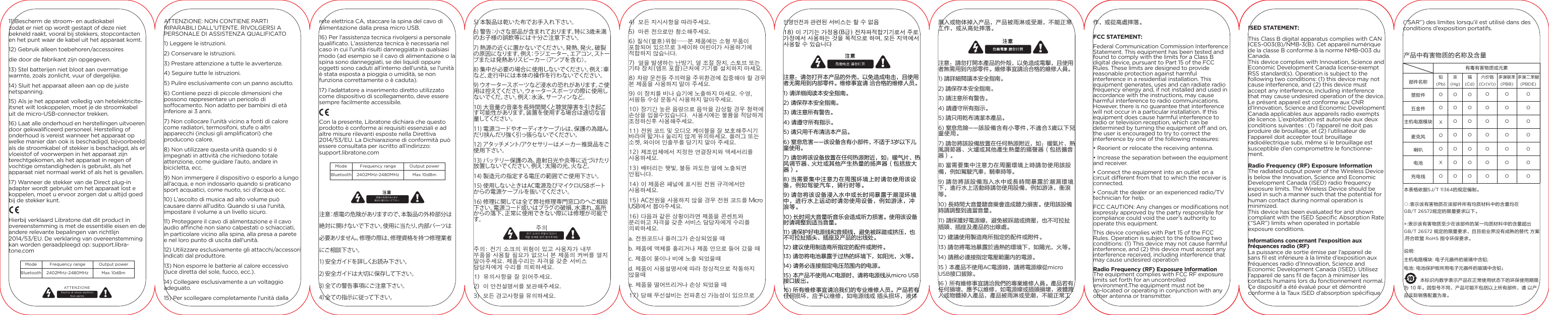 Page 4 of Libratone A S LTI600 BLUETOOTH EARPHONE User Manual 