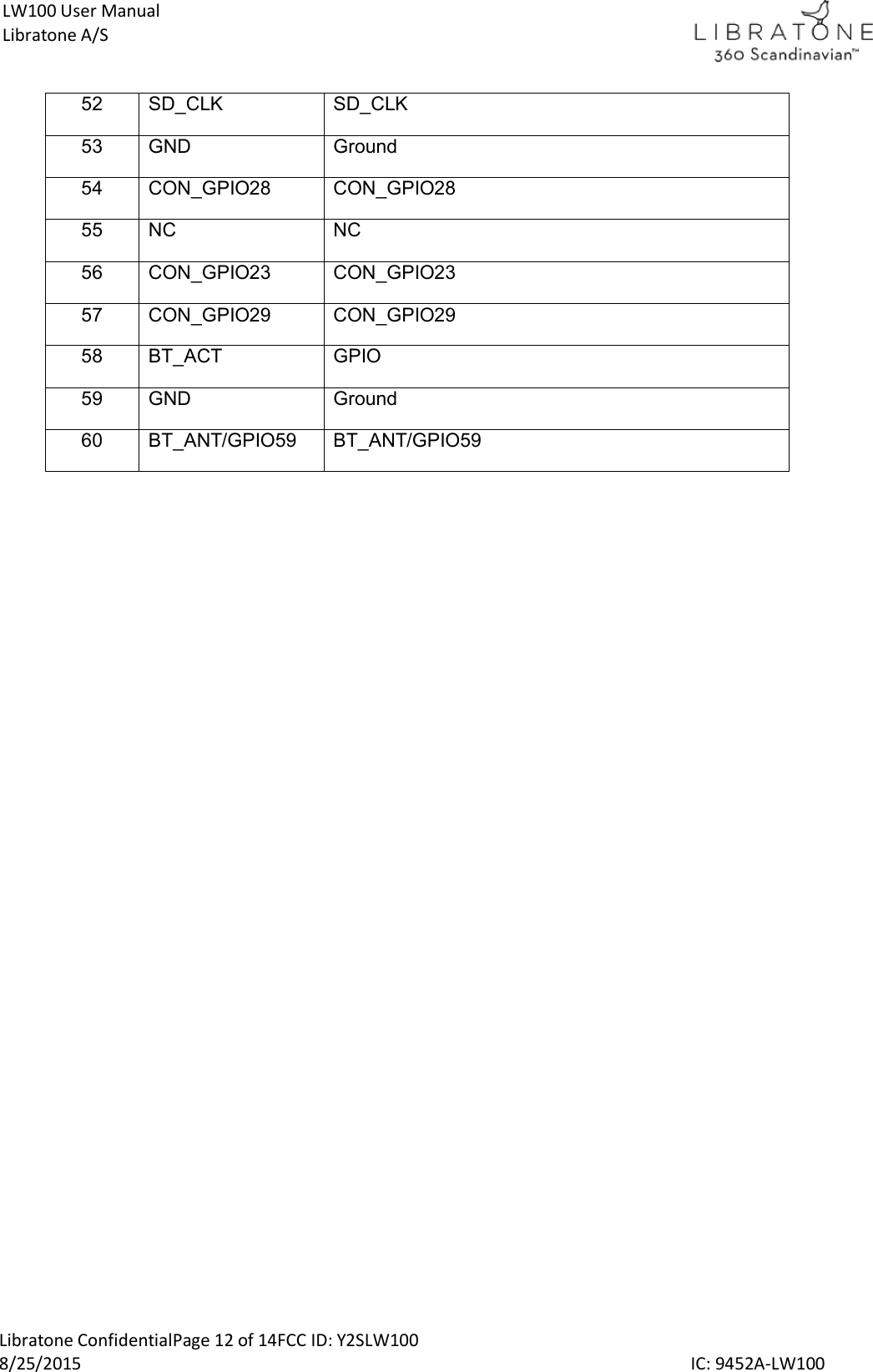  Libratone ConfidentialPage 12 of 14FCC ID: Y2SLW100 8/25/2015                                                                                                                                             IC: 9452A-LW100 LW100 User Manual Libratone A/S 52  SD_CLK  SD_CLK 53  GND  Ground 54  CON_GPIO28  CON_GPIO28 55  NC  NC 56  CON_GPIO23  CON_GPIO23 57  CON_GPIO29  CON_GPIO29 58  BT_ACT  GPIO 59  GND  Ground 60  BT_ANT/GPIO59  BT_ANT/GPIO59    