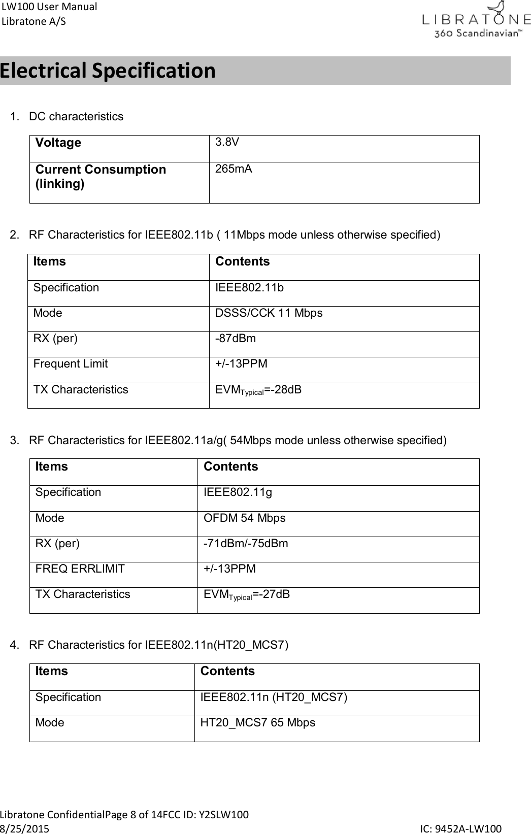  Libratone ConfidentialPage 8 of 14FCC ID: Y2SLW100 8/25/2015                                                                                                                                             IC: 9452A-LW100 LW100 User Manual Libratone A/S Electrical Specification  1.  DC characteristics Voltage 3.8V Current Consumption (linking) 265mA  2.  RF Characteristics for IEEE802.11b ( 11Mbps mode unless otherwise specified) Items Contents Specification  IEEE802.11b Mode  DSSS/CCK 11 Mbps RX (per)  -87dBm Frequent Limit  +/-13PPM TX Characteristics  EVMTypical=-28dB  3.  RF Characteristics for IEEE802.11a/g( 54Mbps mode unless otherwise specified) Items Contents Specification  IEEE802.11g Mode  OFDM 54 Mbps RX (per)  -71dBm/-75dBm FREQ ERRLIMIT  +/-13PPM TX Characteristics  EVMTypical=-27dB  4.  RF Characteristics for IEEE802.11n(HT20_MCS7) Items Contents Specification  IEEE802.11n (HT20_MCS7) Mode  HT20_MCS7 65 Mbps 